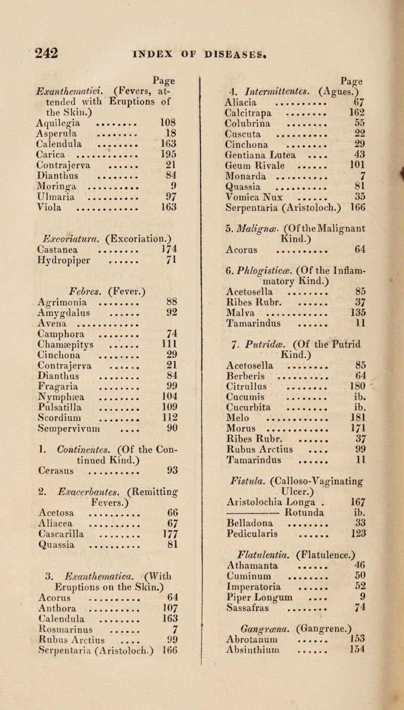Page Exanthematici. (Fevers, at¬ tended with Eruptions of the Skin.) Aquilegia . 108 Asperula . 18 Calendula . 163 Carica . 195 Contrajerva . 21 Bianthus . 84 Moringa . 9 Ulmaria . 97 Viola . 163 Excoriatura. (Excoriation.) Castanea . 174 Hydropiper . 71 Febres. (Fever.) Agrirnonia . 88 Amygdalus . 92 Avena .. Camphora . 74 Charasepitys ...... Ill Cinchona . 29 Contrajerva . 21 Dianthus . 84 Fragaria . 99 Nymphsea ........ 104 Pulsatilla . 109 Scordium . 112 Sempervivum .... 90 1. Continentes. (Of the Con¬ tinued Kind.) Cerasus . 93 2. Exacerbantes. (Remitting Fevers.) Acetosa . 66 Aliacea . 67 Cascarilla . 177 Quassia .. 81 3. Exanthematica. (With Eruptions on the Skin.) Acorus . 64 Anthora . 107 Calendula . 163 Rosmarinus . 7 Rub us Arctius .... 99 Serpentaria (Aristoloch.) 166 Page 4. Intermittentes. (Agues.) Aliacia .. 67 Calcitrapa . 162 Colubrina . 55 Cuscuta . 22 Cinchona . 29 Gentiana Lutea .... 43 Geum Rivale . 101 Monarda . 7 Quassia . 81 Vomica Nux . 35 Serpentaria (Aristoloch.) 166 5. Malignce. (Of theMalignant Kind.) Acorus . 64 6. Phlogisticce. (Of the Inflam¬ matory Kind.) Acetosella . 85 Ribes Rubr. 37 Malva . 135 Tainarindus . 11 7- Putridce. (Of the Putrid Kind.) Acetosella . 85 Berberis ... 64 Citrullus . 180 Cucumis . ib. Cucurbita . ib. Melo . 181 Morus . 171 Ribes Rubr. 37 Rubus Arctius .... 99 Tamarindus . 11 Fistula. (Calloso-Vaginating Ulcer.) Aristolocliia Longa . 167 -Rotunda ib. Belladona . 33 Pedicularis . 123 Flatulentia. (Flatulence.) Athamanta . 46 Cuminum . 50 Imperatoria .. 52 Piper Longum .... 9 Sassafras . 74 Gangrcena. (Gangrene.) Abrotanum . 153 Absinthium . 154