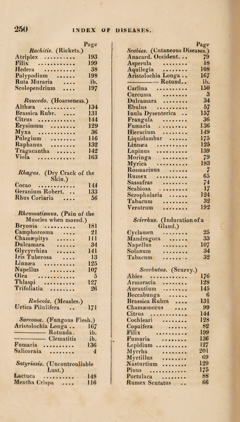 Page Rachitis. (Rickets.) Atriplex . 193 Filix . 199 Hedera . 38 Polypodium ...... 198 Ruta Muraria .... ib. Scolopendrium .... 197 Raucedo. (Hoarseness.) Althaea . 134 Brassica Rubr. .... 131 Citrus . 144 Erysimum . 129 Myxa . 36 Pulegium . 116 Raphanus . 132 Tragacantha . 142 Viola . 163 Rhagas. (Dry Crack of the Skin.) Cocao . 144 Geranium Robert. .. 133 Rhus Coriaria .... 56 Rheumatismus. (Pain of the Muscles when moved.) Bryonia . 181 Camphorosma .... 21 Chamaepitys . Ill Dulcamara . 34 Glycyrrhiza . 141 Iris Tuberosa .... J3 Linnaea . 125 Napellus . 107 Olea . 5 Thlaspi .. 127 Trifoliatia . 26 Rubeola. (Measles.) Urtica Pilulifera .. 171 Sarcoma. (Fungous Flesh.) Aristolochia Longa .. 167 —-Rotunda. ib. -Clematitis ib. Fumaria . 136 Salicornia . 4 Satyriasis. (Uncontroullable Lust.) Lactuca . 148 Mentha Crispa .... 116 Page Scabies. (Cutaneous Diseases.) Anacard. Occident. .. 79 Asperula .. 18 Aquilegia . 108 Aristolochia Longa .. 167 -Rotund.. ib. Carlina . 150 Curcuma . 3 Dulcamara . 34 Ebulus .. 57 Inula Dysenterica .. 157 Frangula . 36 Fumaria . 136 Hieracium . 149 Liquidambar . 175 Linnaea . 125 Lupinus .. 139 Moringa . 79 Myrica . 183 Rosmarinus . 7 Rutnex . 65 Sassafras ... 74 Scabiosa . .. . 17 Scrophularia . 124 Tabacum . 32 Veratrum . 192 Scirrhus. (Induration of a Gland.) Cyclamen . 25 Mandragora . 33 Napellus . 107 Solanum . 34 Tabacum . 32 Scorbutus. (Scurvy.) Abies .. 176 Armoracia . 128 Aurantium . 145 Beccabunga . 6 Brassica Rubra .... 131 Chameetnorus .... 99 Citrus . 144 Cochleari . 128 Copaifera . 82 Filix . 199 Fumaria . 136 Lepidium. 127 Myrrha . 201 Myrtillus . 69 Nasturtium . 129 Pinus . 175 Portulaca . 88 Rumex Scutatus .. 66