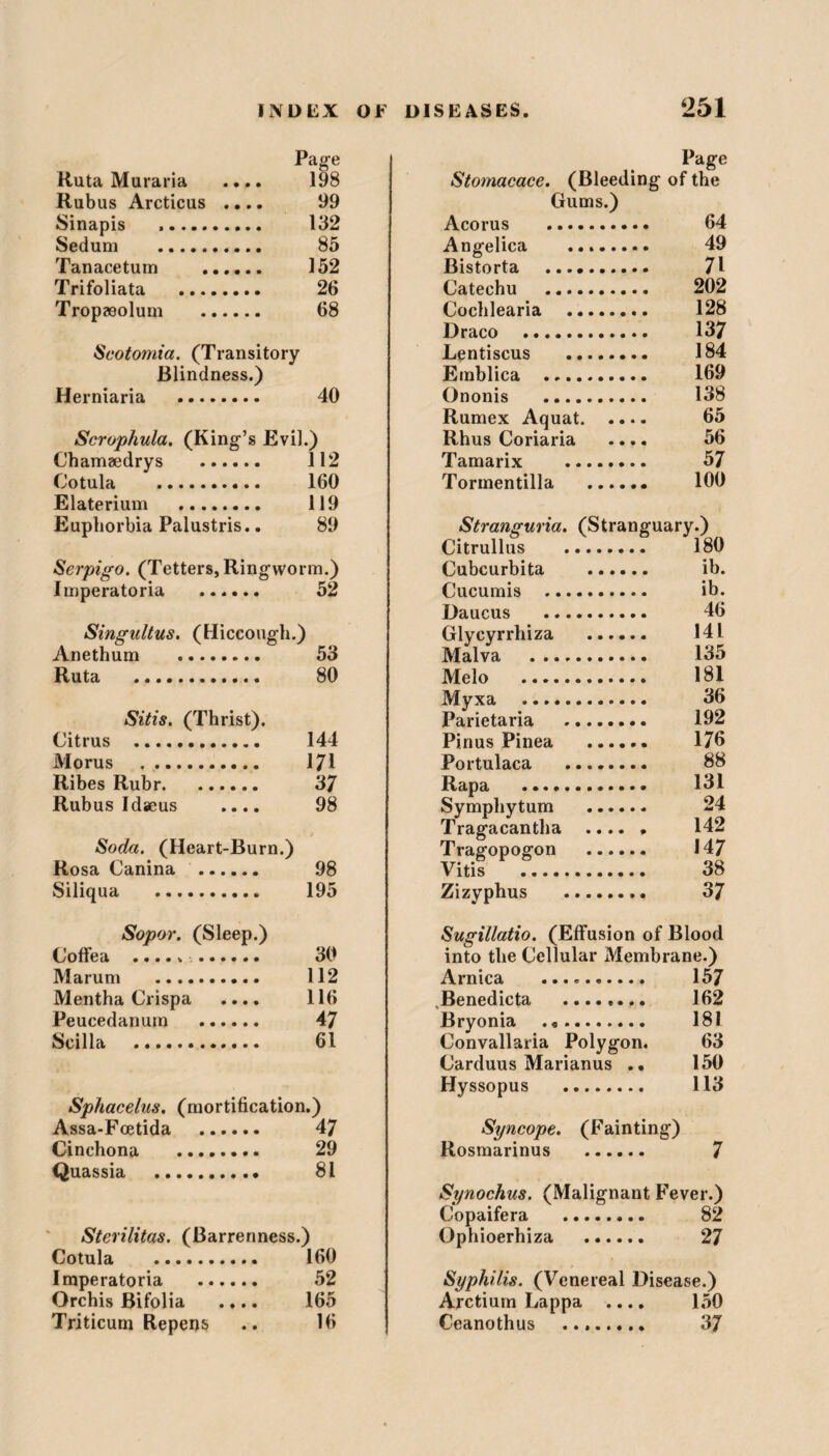 Page Ruta Muraria .... 198 Rubus Arcticus .... 99 Sinapis .. 132 Sedum . 85 Tanacetum . 152 Trifoliata . 26 Tropreolum . 68 Scotomia. (Transitory Blindness.) Herniaria . 40 Scrophula. (King’s Evil.) Chamaedrys . 112 Cotula . 160 Elaterium . 119 Euphorbia Palustris.. 89 Serpigo. (Tetters, Ringworm.) Imperatoria ...... 52 Singultus. (Hiccough.) Anethum . 53 Ruta . 80 Sitis. (Thrist). Citrus . 144 Morus . 171 Ribes Rubr. 37 Rubus Idaeus .... 98 Soda. (Heart-Burn.) Rosa Canina . 98 Siliqua . 195 Sopor. (Sleep.) Coffea .... v . 30 Marum . 112 Mentha Crispa .... 116 Peucedanum . 47 Scilla . 61 Sphacelus, (mortification.) Assa-Fcetida . 47 Cinchona . 29 Quassia . 81 Sterilitas. (Barrenness.) Cotula . 160 Imperatoria . 52 Orchis Bifolia .... 165 Triticurn Reperjs .. 16 Page Stomacace. (Bleeding of the Gums.) Acorus . 64 Angelica . 49 Bistorta . 71 Catechu . 202 Cochlearia . 128 Draco . 137 Lentiscus . 184 Emblica .. 169 Ononis . 138 Rumex Aquat. 65 Rhus Coriaria .... 56 Tamarix . 57 Tormentilla . 100 Stranguria. (Stranguary.) Citrullus . 180 Cubcurbita . ib. Cucumis . ib. Daucus . 46 Glycyrrhiza . 141 Malva . 135 Melo . 181 Myxa . 36 Parietaria ........ 192 Pinus Pinea .. 176 Portulaca . 88 Rapa .. 131 Symphytum .. 24 Tragacantlia .... • 142 Tragopogon . 147 Vitis . 38 Zizyphus . 37 Sugillatio. (Effusion of Blood into the Cellular Membrane.) Arnica .. 157 Benedicta . 162 Bryonia . .. 181 Convallaria Polygon. 63 Carduus Marianus . • 150 Hyssopus . 113 Syncope. (Fainting) Rosmarinus . 7 Synochus. (Malignant Fever.) Copaifera 82 Ophioerhiza . 27 Syphilis. (Venereal Disease.) Arctium Lappa .... 150 Ceanothus ........ 37