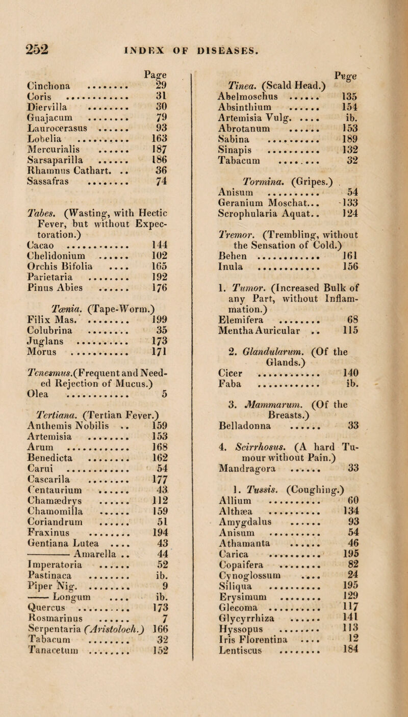 Cinchona . 29 Coris . 31 Diervilla . 30 Guajacum . 79 Laurocerasus . 93 Lobelia . 163 Mercurialis . 187 Sarsaparilla . 186 Rhamnus Cathart. .. 36 Sassafras . 74 Tabes. (Wasting’, with Hectic Fever, but without Expec¬ toration.) Cacao .... Chelidonium . 102 Orchis Bifolia .... 165 Parietaria . 192 Pinus Abies . 176 Taenia. (Tape-Worm.) Filix Mas. Colubrina . 35 Juglans . 173 Morus . 171 Tenesmus.(Frequent and Need¬ ed Rejection of Mucus.) Olea . 5 Terliana. (Tertian Fever.) Anthemis Nobilis 159 Artemisia . 153 Arum . 168 Benedicta . 162 Carui . 54 Cascarila . 177 Centaurium . 43 Chamaedrys . 112 Chamomilla . 159 Coriandrum . 51 Fraxinus . 194 Gentiana Lutea .... 43 -Amarella .. 44 Imperatoria . 52 Pastinaca . ib. Piper IVig. 9 -Longum .... ib. Quercus .. 173 Rosmarinus . 7 Serpentaria (Aristoloch.) 166 Tabacum . 32 Tanacetum . 152 Pege Tinea. (Scald Head.) Abelmoschus . 135 Absinthium ...... 154 Artemisia Vulg. ib. Abrotanum . 153 Sabina . 189 Sinapis . 132 Tabacum . 32 Tormina. (Gripes.) Anisum . 54 Geranium Moschat... 133 Scrophularia Aquat.. 124 Tremor. (Trembling*, without the Sensation of Cold.) Behen . • 161 Inula . 156 1. Tumor. (Increased Bulk of any Part, without Inflam¬ mation.) Elemifera . 68 Mentha Auricular .. 115 2. Glandularum. (Of the Glands.) Cicer . 140 Faba . ib. 3. Mammarum. (Of the Breasts.) Belladonna . 33 4. Scirrhosus. (A hard Tu¬ mour without Pain.) Mandragora . 33 1. Tussis. (Coughing.) Allium . 60 Althaea . 134 Amygdalus . 93 Anisum . 54 Athamanta . 46 Carica . 195 Copaifera . 82 Cynoglossum .... 24 Siliqua . 195 Erysimum . 129 Glecoma . 117 Glycyrrhiza . 141 Hyssopus . 113 Iris Florentina .... Lentiscus ........ 184