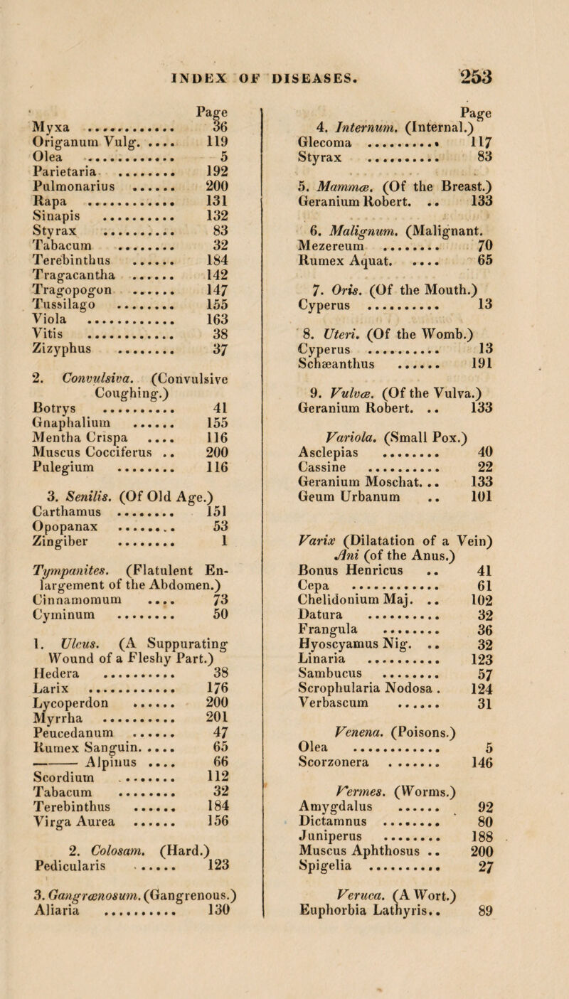 Myxa ......... Origanum Vulg. . Olea Parietaria . Pulmonarius ... Rapa . Sinapis . Sty rax . Tabacum . Terebinth us Tragacantha Tragopogon ... Tussilago . Viola . Vitis . Zizyphus . Page 36 119 5 192 200 131 132 83 32 184 142 147 155 163 38 37 2. Convulsiva. (Convulsive Coughing.) Botrys .. 41 Gnaphalium . 155 Mentha Crispa .... 116 Muscus Cocciferus .. 200 Pulegium . 116 3. Senilis. (Of Old Age.) Carthamus . 151 Opopanax . 53 Zingiber . 1 Tympanites. (Flatulent En¬ largement of the Abdomen.) Cinnamomum .... 73 Cyminum . 50 1. Ulcus. (A Suppurating Wound of a Fleshy Part.) Hedera . 38 Larix . 176 Lycoperdon . 200 Myrrh a . 201 Peucedanum . 47 Rumex Sanguin. 65 -Alpinus .... 66 Scordium . 112 Tabacum . 32 Terebinthus . 184 Virga Aurea . 156 2. Colosam. (Hard.) Pedicularis . 123 3. Gangraenosum. (Gangrenous.) Aliaria .......... 130 Page 4. Internum. (Internal.) Glecoma .. . 117 Styrax . 83 5. Mammae. (Of the Breast.) Geranium Robert. .. 133 6. Malignum. (Malignant. Mezereum . 70 Rumex Aquat. 65 7. Oris. (Of the Mouth.) Cyperus . 13 8. Uteri. (Of the Womb.) Cyperus . 13 Schseanthus . 191 9. Vulvae. (Of the Vulva.) Geranium Robert. .. 133 Variola. (Small Pox.) Asclepias . 40 Cassine . 22 Geranium Moschat. .. 133 Geum Urbanum .. 101 Varix (Dilatation of a Vein) Jini (of the Anus.) Bonus Henricus .. 41 Cepa . 61 Chelidonium Maj. .. 102 Datura . 32 Frangula .. 36 Hyoscyamus Nig. .. 32 Li naria . 123 Sambucus . 57 Scrophularia Nodosa . 124 Verbascum . 31 Venena. (Poisons.) Olea . 5 Scorzonera . 146 Vermes. (Worms.) Amygdalus . 92 Dictamnus . 80 Juniperus . 188 Muscus Aphthosus .. 200 Spigelia . 27 Veruca. (A Wort.) Euphorbia Lathyris.. 89