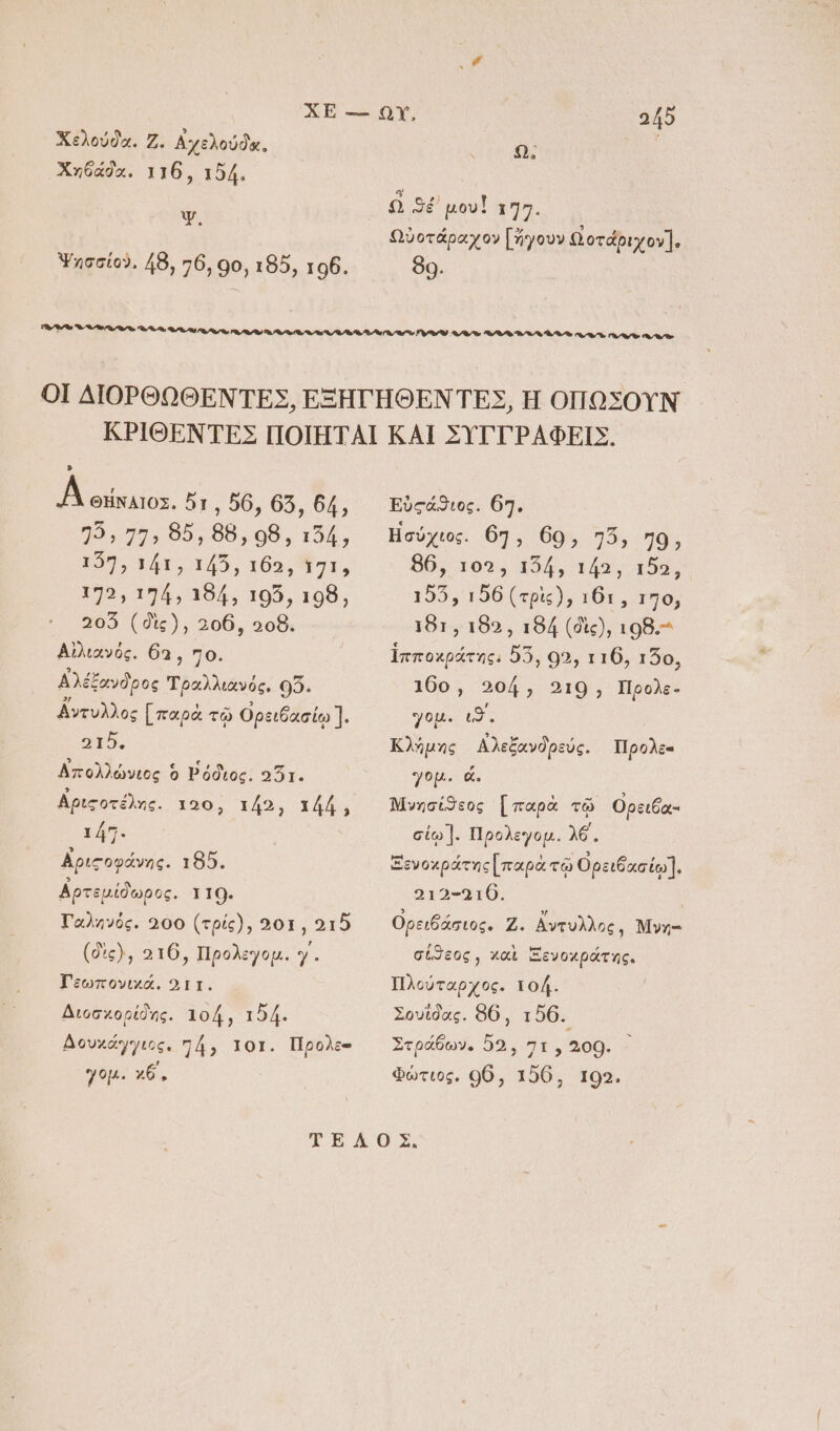 ΧΕ οὐ ΟὟ, “ἡ5 Χελούδα. Ζ. Αχελούϑδαᾳ. ὩΣ Χηδάδα. 116, 154. ἐς Ω ϑέ᾽ μουΐ χη7. Ωὐοτάραχον [ἤγουν Ωοτάριχον]. Ὑησσίον. 48, γ6,90, 185, τοῦ. 80. οὐ οομος,Ἔ νυ σψ ψν ΨΥ α σγψ ψῸ ζφ φῶ ψσαψψο, ΟἹ ΔΙΟΡΘΩΘΕΝΤΕΣ, ἘΞΗΓΉΘΕΝΤΕΣ, Η ΟΠΩΣΟΥΝ ΚΡΙΘΕΝΤΕΣ ΠΟΙΗ͂ΤΑΙ ΚΑΙ ΣΥΓΓΡΑΦΕΙΣ. ἈἈπείερος, δὲ, 50, 65, δά, 9, 77: δ; 88, οϑ, 194, τ5η, τήτ, τ45, τθα, 171. 172, τὴά, 184, τοῦ, τοϑ, 2οὅ (δὲς), 2ο6, 4οϑ. Αἰλιανός. θα, 70. ᾿Αλέξανδρος Τραλλιανός. 05. ἄντυλλος [παρὰ τῷ Ορειθδασίῳ. “1. Ἀπολλώνιος ὃ Ῥόδιος. «2:1. Ἀριςοτέλης. το; τιά2, τά4φ, 147. Ἀἀριςοφάνης. 185. Αρτεμίϑωρος. 110. Γαληνός. 200 (τρίς), 201, 415 (δὲς), “τό, Προλεγομ. γ. Γεωπονιχά. δ 11. Διοσχορίδης. 1τοά, τ5ή. Δουχάγγιος. 4, 1οῖ. Προλε- γομ. χα΄, Εὐςάϑιος. 67. Ησύχιος. 67, 69, γ3, η9; 0. τοῦ; 1548, τήχ͵,.158. τ55,.156 (τρὶς), τότ, 170, τῖϑι, 185, τ84 (δὲς), τ098.- ἱπποχράτης, 55, 905, ττ6, 150, 100, 204, 210, Προλε- γομ. ι9: Κλήμης Ἀλεξανδρεύς. Προλε- γομ. ά. Νινησίϑεος [ παρὰ τῷ Ορειξα- σίῳ]. Προλεγομ. λα΄. Ξενοχράτης[ παρὰ τῷ ΟρειδασίῳΊ. οιϑ-εατῶ. Ορειδάσιος. ,ΙΣ ἄντυλλος, Ννη- σίϑεος, καὶ Ξενοκράτης. Πλούταρχος. τοή. Σουΐδας. 86, τ560. Στράδων, ὅ2, 71, 200. “ Φώτιος, οὅ, τδ6, 1092.