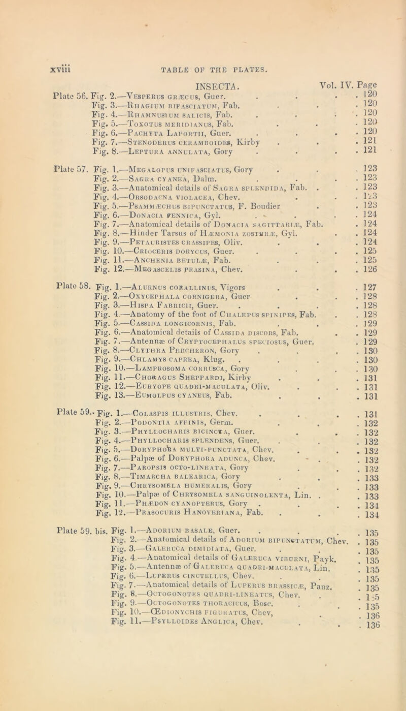 INSECTA. Plate 56. Fig. 2.—Vesperus gr.ecus, Guer. Fig. 3.—Rhagium bifasciatum, Fab. Fig. 4.—Rhamnusium salicis, Fab. Fig. 5.—Toxotus meridianus, Fab. Fig. 6.—Pachyta Laportii, Guer. Fig. 7.—Stenodekus ceramroides, Kirby Fig. 8.—Leptura annulata, Gory Plate 57. Fig. 1.—Megalopus unifasciatus, Gory . . • 123 Fig. 2.—Sagra cyanea, Ualm. . . . 123 Fig. 3.—Anatomical details of Sagra splendida, Fab. . . 123 Fig. 4.—Orsodacna violacea, Chev. . • ■ 123 Fig. 5.—Psammajchus bipunctatus, F. Boudier . • 123 Fig. 6.—Donacia pennica, Gyl. . ~ . . .124 Fig. 7.—Anatomical details of Donacia sagittarizg, Fab. . 124 Fig. 8.—Hinder Tarsus of H/Emonia zoster.-e, Gyl. . . 124 Fig. 9.—Petauristes crassipes, Oliv. . . . 124 Fig. 10.—Crioceris dorycus, Guer. . . . . 125 Fig. 11.—Anchenia betuL/E, Fab. . . . 125 Fig. 12.—Megascelis jprasina, Chev. . . . 126 Plate 58. Fig. 1.—Alurnus corallinus, Vigors . . . 127 Fig. 2.—Oxycephala cornigera, Guer . . . 128 Fig. 3.—Hispa Fabricii, Guer. .... 128 Fig. 4.—Anatomy of the foot of Chalepus spinipes, Fab. . . 128 Fig. 5.—Cassida longicornis, Fab. . . .129 Fig. 6.—Anatomical details of Cassida discors, Fab. . . 129 Fig. 7.—Antennae of Cryptocephalus speciosls, Guer. . 129 Fig. 8.—Clythra Percheron, Gory . . . . 130 Fig. 9.—Chlamys caprea, Klug. .... 130 Fig. 10.—Lampuosoma corrusca, Gory . . .130 Fig. 11.—Choragus Sheppardi, Kirby . . . 131 Fig. 12.—Euryope quadri-m aculata, Oliv. . . . 131 Fig. 13.—Eumolpus cyaneus, Fab. . . . 131 Plate 59.. pig. 1.—Colaspis illustris, Chev. . . . 131 Fig. 2.—Podontia AFFINIS, Germ. . . . 132 Fig. 3.—Ppiyllocharis bicincxa, Guer. . . . 132 Fig. 4.—Phyllocharis splendens, Guer. . . . 132 Fig. 5.—Dorypho’ra multi-punctata, Chev. . . . 132 Fig. 6.—Palpae of Doryphora adunca, Chev. - . . 132 Fig. 7-—Paropsis octo-lineata, Gory . . . 132 Fig. 8.—Timarcha balearica, Gory . . . 133 Fig. 9. Chrysomela humeralis, Gory . . . ] 33 Fig. 10.—Palpae of Chrysomela sanguinolenta, Lin. . . 133 Fig. 11.—PhjEDON cyanopterus, Gory . . . jg^ Fig. 12.—Prasocuris Hanoverian a, Fab. . . jgg Plate 59. bis. Fig. 1.—Adorium basale, Guer. Fig. 2.—Anatomical details of Adorium bipunctatum, Che Fig. 3.—Galeruca dimidiata, Guer. Fig. 4.—Anatomical details of Galeruca viborni, Pavk. Fig. 5.—Antennae of Galeruca quadri-maculata, Lin. Fig. 6. LuPERUS C1NCTELLUS, CllCV. Fig. 7-—Anatomical details of Lupervs brassic.e, Panz. Fig. 8.—Octogonotes quadri-lineatus, Chev. Fig. 9.—Octogonotes thoracicus, Bose. Fig. 10.—CEdionychis piguratus, Chev, Fig. 11.—Psylloides Anglic A, Chev. . 135 . 135 . 135 . 135 . 135 . 135 . 135 . 1:5 . 135 . 136 . 136 Vol IV. Page . 120 . 120 . 120 . 120 . 120 . 121 . 121