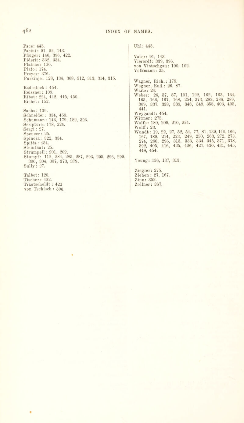 Pace: 445. Pacini: 91, 92, 143. Pflüger: 140, 396, 422. Piderit: 332, 334. Plateau: 120. Plato: 174. Preyer: 376. Purkinje: 128, 134, 308, 312, 313, 314, 315. Badestock : 454. Beissner: 109. Bibot: 224, 442, 445, 450. Bichet: 152. Sachs : 139. Schneider: 334, 450. Schumann: 146, 179, 182, 396. Scripture: 178, 224. Sergi : 27. Spencer: 25. Spinoza: 322, 334. Spitta: 454. Steinthal: 25. Strümpell: 201, 202, Stumof: 112, 284, 285. 287, 293, 295, 296, 299, 300, 304, 307, 373, 379. Sully : 27. Talbot: 120. Tischer: 422. Trautscholdt : 422 von Tschisch : 396. Uhl: 445. Vater: 91, 143. Vierordt: 339, 396. von Vintschgau: 100, 102. Volkmann: 25. Wagner, Bich.: 178. Wegner, Bud.: 26, 87. äitz * 24* Weber: 26, 37, 87, 101, 122, 162, 163, 164, 165, 166, 167, 168, 254, 273, 283, 286, 289, 309, 337, 338, 339, 348, 349, 358, 403, 405, 441. Weygandt: 454. Witmer: 275. Wolfe: 180, 209, 210, 224. Wolff: 23. Wundt: 19, 22, 27, 52, 54, 77, 81, 139,140,166, 167, 189, 214, 223, 249, 250, 263, 272, 273, 274, 280, 296, 313, 333, 334, 345, 371, 378, 392, 405, 416, 425, 426, 427, 430, 431, 445, 448, 454. Young: 136, 137, 313. Ziegler: 275. Ziehen : 27, 167. Zinn: 352. Zöllner: 367.