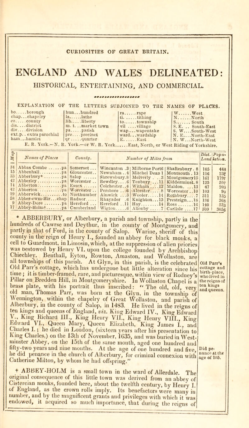 CURIOSITIES OF GREAT BRITAIN. ENGLAND AND WALES DELINEATED: HISTORICAL, ENTERTAINING, AND COMMERCIAL. EXPLANATION OF THE LETTERS SUBJOINED TO THE NAMES OF PLACES. bo borough chap...chapelry co county dis. .. .district div... .division ext.p. . extra parochial ham. ..hamlet hun. .hundred ra.... . .rape la.... ..lathe ti. ... . .tithing Jib... . .liberty to.... .township m. t. . .market town vil .. .village pa... . parish wap.. .wapentake pre.. precinct ward. .wardship qr ... . .quarter E E. R. York.—N. R. York.—or W. R. York | Map Names of Places County. 34 Abbas Combe .. .. .pa Somerset ... Wincanton lb Abbenhall .pa Gloucester.. Newnham . Abberbury* ,pa Salop Shrewsbury 42 Abberley • pa Worcester .. Bewdley... 14 Abberton .pa Essex Colchester. 42 Abberton Worcester .. Pershore .. 29 Abberwick Northumber Alnwick .. 58 Abber-cwm-Hir.. .chap Radnor Rhayader 9 Abbey-Dore .pa Hereford ... Hereford .. 17 Abbey-Holm f ■ pa Cumberland Wigton.... W.... ..West N. ... . .North S . South S. E. . South-East S. W. . .South-West N. E.. N. W. . .North-West Riding of Yorkshire. Number of Miles from Milborne Port6 Mitchel Dean 1 Melverly . ..3 Tenbury Witham . Alcester. VVooler.. Knighton Hay Allonby . Shaftesbury. 8 Monmouth . 13 MontgomerylS Kidderminst. 8 Maldon. ...13 Worcester .. 10 Rothbury... .7 Presteign.. .18 Ross 16 Carlisle ... .17 Bist. j Pop u- Lond lutiun. 105 116 161 125 47 103 311 186 140 309 448 23f 179? 59P 203 90 135 368 533 3056 * ABBERBURY, or Alberbury, a parish and township, partly in the hundreds of Cawrse and Deythur, in the county of Montgomery, and partly in that of Ford, in the county of Salop. Warine, sheriff of this county in the reign of Henry I., founded an abbey for black monks, a cell to Guardmont, in Limosin, which, at the suppression of alien priories was bestowed by Henry VI. upon the college founded by Archbishop Chiechley. Benthall, Eyton, Rowton, Amaston, and Wollaston, are all townships of this parish. At Glyn, in this parish, is the celebrated Old Parr’s cottage, which has undergone but little alteration since his tune ; it is timber-framed, rare, and picturesque, within view of Rodney’s Pillar on Bredden Hill, in Montgomeryshire. In Wollaston Chapel is a brass plate, with his portrait thus inscribed: “The old, olcl, very old man, Thomas Parr, was born at the Glyn, in the township of Wennington, within the chapelry of Great Wollaston, and parish of Alberbury, in the county of Salop, in 1483. He lived in the reigns of ten kings and queens of England, viz. King Edward IV., King Edward V., King Richard III., King Henry VII., King Henry VIII., Kino- Edward VI., Queen Mary, Queen Elizabeth, King James I., and Charles I.; he died in London, (sixteen years after his presentation to King Charles,) on the 13th of November, 1035, and was buried in West- minster Abbey, on the 15th of the same month, aged one hundred and fifty-two years and nine months. At the age of one hundred and five, he did penance in the church of Alberbury, for criminal connexion with Catherine Milton, by whom he had offspring.” t ABBEY-HOLM is a small town in the ward of Allerdale. The original consequence of this little town was derived from an abbey of Cistercian monks, founded here, about the twelfth century, by Henry I. of England, as the crown rolls imply. Its benefactors were many in number, and by the magnificent grants and privileges with which it was endowed, it acquired so much importance, that during the reigns of Old Parr1* cottage and birth-place, who lived in the reigns of ten kings and queens. Did pe- nance at the age of 105.