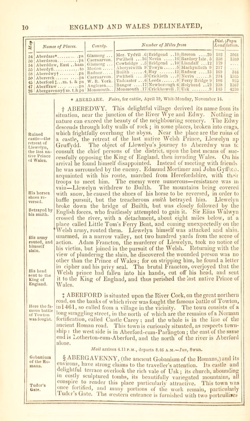 5. v* Names of Places. County. 54 Aberdare*. -pa Glamorg ... 50 Aberdaron. pa Caernarvon. 54 Aberddaw, East ..ham Glamorg ... 05 A berdyfi.. to Merion 58 Abercdwyt Radnor 50 Aberercli .. Caernarvon. 45 1 Aberford t. .m. t. & pa w. R. York. 47 Aberffraw . pa Anglesea— 26 Abergavenny!? m. t.&pa Monmouth.. Number of Miles from Disc. Lund Pop u lation. Mer. Tydvil .6 Bridgend . 18 Brecon ... 20 182 30G1 Pwllheli ...1G Nevin 1G Bardsey Isle . 5 258 1389 Cowbridge ..5 Bridgend .. 10 Llandaff .. 12 179 Abcrystvith 9 Towyn .5 Machynlleth 9 217 Builth 4i Hay 12 Radnor ... 13 169 344 Pwllheli ... ,3lCrickieth . .8 Nevin .8 234 loG5 Tadcaster .. .6 Leeds .8 Ferry Bridge 9 186 925 Bangor 17 Ncwborough 6 Holyhead .. 12 258 1367 Monmouth . 1 / iCnckhoweil . 7 Usk 9 145 4230 * ABERDARE. Fairs, for cattle, April 19, Whit-Monday, November 14. Ruined castle—the retreat of Llewelyn, the last na- tive Prince of Wales. His horses shoes re- versed. Betrayed by his smith. His army routed, and himself slain. His head sent to the King of England. Here the fa- mous battle of Tow ton was fought. Gobaniurn of the Ro- mans. Tudor’s Gate. f ABEREDWY. This delightful village derived its name from its situation, near the junction of the River Wye and Edvvy. Nothing in nature can exceed tlie beauty of the neighbouring scenery. The Edvvy descends through lofty walls of rock ; in some places, broken into crags, which frightfully overhang the abyss. Near the place are the ruins of a castle, the retreat of the last native Welsh Prince, Llewelyn ap Gruffydd. The object of Llewelyn’s journey to Aberedwy was tc consult the chief persons of the district, upon the best means of suc- cessfully opposing the King of England, then invading Wales. On his arrival he found himself disappointed. Instead of meeting with friends he was surrounded by the enemy. Edmund Mortimer and John Gyffb’.a. acquainted with his route, marched from Herefordshire, with then troops to meet him. The enemy were numerous—resistance was in vain—Llewelyn withdrew to Builth. The mountains being covered with snow, he caused the shoes of his horse to be reversed, in order to baffle pursuit, but the treacherous smith betrayed him. Llewelyn broke down the bridge of Builth, but was closely followed by the English forces, who fruitlessly attempted to gain it. Sir Elias Walwyn crossed the river, with a detachment, about eight miles below, at a place called Little Tom’s Ferry Boat, and coming unexpectedly on the Welsh army, routed them. Llewelyn himself was attacked and slain, unarmed, in a narrow valley, not two hundred yards from the scene of action. Adam Francton, the murderer of Llewelyn, took no notice of his victim, but joined in the pursuit of the Welsh. Returning with the view of plundering the slain, he discovered the wounded person was no other than the Prince of Wales; for on stripping him, he found a letter in cipher and his privy seal. The brutal Francton, overjoyed that the Welsh prince had fallen into his hands, cut off his head, and sent it to the King of England, and thus perished the last native Prince of Wales. + ABERFORD is situated upon the River Cock, on the great northern road, on the banks of which river was fought the famous battle of Towton, in 1461, so called from a village in the vicinity. The town consists of a long straggling street, in the north of which are the remains of a Norman fortification, called Castle Carey: and the whole is in the line of the ancient Roman road. This town is curiously situated, as respects town- ship : the west side is in Aberford-cum-Parlington ; the east of the same enu is Lotherton-cum-Aberford, and the north of the river is Aberford alone. Mail arrives 4.11 p.m., departs 8.4G A.M.—7»n, Swan. § ABERGAVENNY, (the ancient Gobaniurn of the Romans,) and its environs, have strong claims to the traveller’s attention. Its castle and delightful terrace overlook the rich vale of Usk; its church, abounding in costly sculptured tombs, its beautifully variegated mountains, all conspire to render this place particularly attractive. This town was once fortified, and many portions of the work remain, particularly 1 udci s Gate. J lie western entrance is furnished with two portcullises