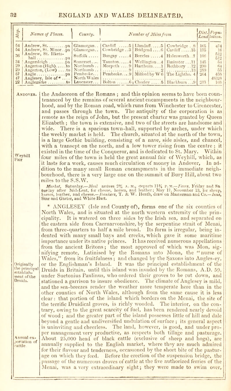 Dist. Popu• Land lalion. 165 474 175 16 106 512 145 51 200 64 289 55 204 458 48328 203 168 Names cj riaces. County. nty. I Number of Miles from Andrew, St y>a Andrew, St. Minor, .pa Andrew, St. Ilkets- hall pa Angersleigh pa Angerton (High) to Angerton, (Low) to Angle pa Anglesey, Isle of * .. . . Anglezarke to Glamorgan.. Glamorgan.. Suffolk Somerset.... Northumb .. Cowbridge . 3 Cardiff 15 Hales worth. .7 Ilminster ...11 Rothbury ..12 13 Cowbridge . .3 Bungay 4 'I’au n ton 4 Morpeth ... .9 9 Bridgend G Beccles 4 Wellington . .4 Hartburn.... 1 2 Pembroke.. . North Wales Lancaster... Pembroke.... 9 Milford by W 6 The Lightho. 4 Bolton 6 | Chorley 5 Blackburn .. .9 Andover. Weyhill Fair Originally the principal establish- ment of the Druids. Annual ex- portation of cattle the Andaoreon of the Romans ; and this opinion seems to have been coun- tenanced by the remains of several ancient encampments in the neighbour- hood, and by the Roman road, which runs from Winchester to Cirencester, and passes through the town. The antiquity of the corporation is as remote as the reign of John, but the present charter was granted by Queen Elizabeth ; the town is extensive, and two of the streets are handsome and wide. There is a spacious town-hall, supported by arches, under which the weekly market is held. The church, situated at the north of the town, is a large Gothic building, consisting of a nave, side aisles, and chancel, with a transept on the north, and a low tower rising from the centre ; it existed in the time of the Conqueror, and is dedicated to St. Mary. Within four miles of the town is held the great annual fair of Weyhill, which, as it lasts fora week, causes much circulation of money in Andover, In ad- dition to the many small Roman encampments in the immediate neigh- bourhood, there is a very large one on the summit of Bury Hill, about two miles to the S.S.W. Market, Saturday.—Mail arrives 2% a. m., departs 11% r. m.—Fairs, Friday and Sa- turday after Mid-Lent, fur cheese, horses, ami leather; May 17, November 13, for sheep, horses, leather, and cheese.— Hankers, T. & W. Heath, draw on Masterman and Co.—Jnns, Star and Garter, and White Hart. * ANGLESEY (Isle and County of), forms one of the six counties of North Wales, and is situated at the north western extremity of the prin- cipality. It is watered on three sides by the Irish sea, and separated on the eastern side from Caernarvonshire, by the serpentine strait of Menai, from three-quarters to half a mile broad. Its form is irregular, being in- dented with many small bays and creeks, which gave it some maritime importance under its native princes. It has received numerous appellations from the ancient Britons; the most approved of which was Mon, sig- nifying remote. Latinised by the Romans into Mona, the “nurse of Wales,” from its fruitfulness ; and changed by the Saxons into Angles-ev, or the Englishman’s Island. It was the principal establishment of the Druids in Britain, until this island was invaded by the Romans, A.D. 59, under Suetonius Paulinus, who ordered their groves to be cut down, and stationed a garrison to insure obedience. The climate of Anglesey is mild, and the sea-breezes render the weather more temperate here than in the other counties of North Wales, although from the same cause it is less clear : that portion of the island which borders on the Menai, the site of the terrific Druidical groves, is richly wooded. The interior, on the con- trary, owing to the great scarcity of fuel, has been rendered nearly devoid of wood ; and the greater part of the island possesses little of hill and dale beyond a gentle and undiversified undulation of surface ; its general aspect is uninviting and cheerless. The land, however, is good, and under pro- per management very productive, as respects both tillage and pasturage. About 25,000 head of black cattle (exclusive of sheep and hogs), are annually supplied to the English market, where they are much admired for their flavour and tenderness, occasioned by the short bite of the pastur- age on which they feed. Before the erection of the suspension bridge, the passage of the numerous droves of cattle at the five authorized ferries of the Menai, was a very extraordinary sight; they were made to swim over,