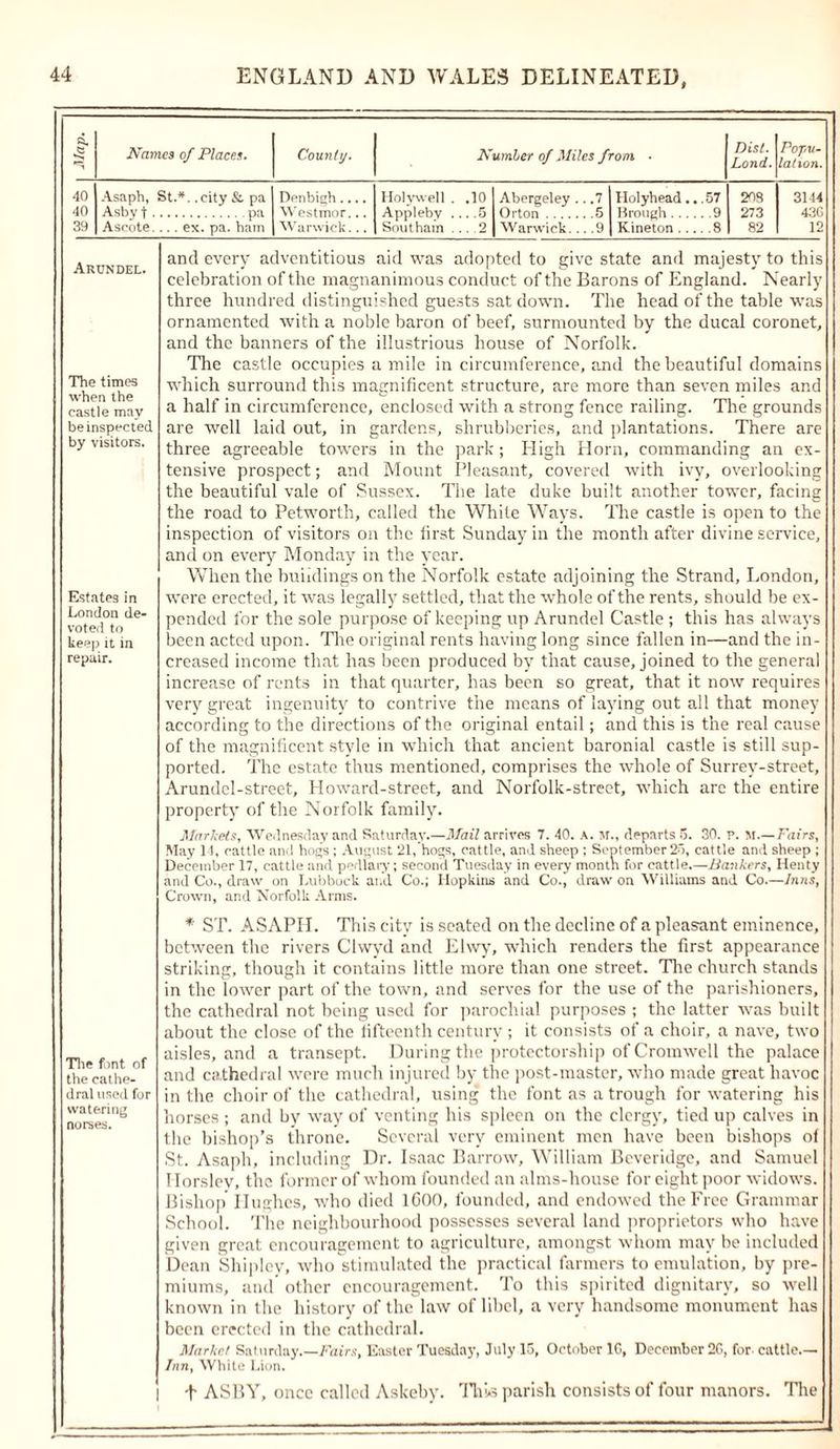 Names of Places. 40 40 39 Asaph, St.*, .city &amp; pa Asby t pa Ascote.... ex. pa. ham County. Number of Miles from ■ Dist. Lond. Popu- lation. Denbigh.... Holywell . .10 Abergeley .. .7 Holyhead... 57 20S 3144 Westmor... Applebv 5 Orton 5 Brough 9 273 430 Warwick... Southam ... .2 Warwick... .9 Kineton 8 82 12 Arundel. The times when the castle may be inspected by visitors. Estates in London de- voted to keep it in repair. and every adventitious aid was adopted to give state and majesty to this celebration of the magnanimous conduct of the Barons of England. Nearly three hundred distinguished guests sat down. The head of the table was ornamented with a noble baron of beef, surmounted by the ducal coronet, and the banners of the illustrious house of Norfolk. The castle occupies a mile in circumference, and the beautiful domains which surround this magnificent structure, are more than seven miles and a half in circumference, enclosed with a strong fence railing. The grounds are well laid out, in gardens, shrubberies, and plantations. There are three agreeable towers in the park; High Horn, commanding an ex- tensive prospect; and Mount Pleasant, covered with ivy, overlooking the beautiful vale of Sussex. The late duke built another tower, facing the road to Petworth, called the White Ways. The castle is open to the inspection of visitors on the first Sunday in the month after divine service, and on every Monday in the year. When the buildings on the Norfolk estate adjoining the Strand, London, were erected, it was legally settled, that the whole of the rents, should be ex- pended for the sole purpose of keeping up Arundel Castle ; this has always been acted upon. Tire original rents having long since fallen in—and the in- creased income that has been produced by that cause, joined to the general increase of rents in that quarter, has been so great, that it now requires very great ingenuity to contrive the means of laying out all that money according to the directions of the original entail; and this is the real cause of the magnificent style in which that ancient baronial castle is still sup- ported. The estate thus mentioned, comprises the whole of Surrey-street, Arundel-street, Howard-street, and Norfolk-street, which are the entire property of the Norfolk family. Markets, Wednesday and Saturday.—Mail arrives 7. 40. A. m., departs S. 30. p. M.— Fairs, May 14, cattle and hogs; August 21, hogs, cattle, and sheep ; September 25, cattle and sheep ; December 17, cattle and pedlary; second Tuesday in every month for cattle.—Bankers, Henty and Co., draw on Lubbock arid Co.; Hopkins and Co., draw on Williams and Co.—Inns, Crown, and Norfolk Arms. Tire font of the cathe- dral used for watering norses. * ST. ASAPH. This city is seated on the decline of a pleasant eminence, between the rivers Clwyd and Elwy, which renders the first appearance striking, though it contains little more than one street. The church stands in the lower part of the town, and serves for the use of the parishioners, the cathedral not being used for parochial purposes ; the latter was built about the close of the fifteenth century ; it consists of a choir, a nave, two aisles, and a transept. During the protectorship of Cromwell the palace and cathedral were much injured by the post-master, who made great havoc in the choir of the cathedral, using the font as a trough for watering his horses ; and by way of venting his spleen on the clergy, tied up calves in the bishop’s throne. Several very eminent men have been bishops of St. Asaph, including Dr. Isaac Barrow, William Beveridge, and Samuel Ilorslev, the former of whom founded an alms-house for eight poor widows. Bishop Hughes, who died lGOO, founded, and endowed the Free Grammar School. The neighbourhood possesses several land proprietors who have given great encouragement to agriculture, amongst whom may be included Dean Shipley, who stimulated the practical farmers to emulation, by pre- miums, and other encouragement. To this spirited dignitary, so well known in the history of the law of libel, a very handsome monument has been erected in the cathedral. Market Saturday.—Fairs, Easter Tuesday, July 15, October 10, December 20, for cattle— Inn, White Lion.