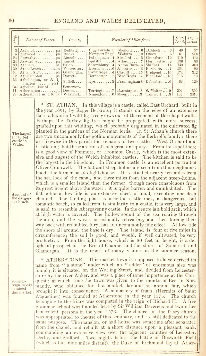 ft. Names of Places. | County. Number of Miles from Dist. l^ond. Popu- lation 3 Astwick pa Bedford],... Biggleswade 5 ShcfTord... .6 Baldock 3 40 97 5 'Astwood pa Bucks Newport Pag 6 Woburn... 10 Olnev 6 51 288 24 Aswarbv pa Lincoln .... Folkingham 4 Sleaford .. .5 Grantham .. 12 110 1)3 2-1 Aswardby pa Lincoln Spilsbv 4 Alford .7 Horncastle . .8 136 80 33 Shrewsbury 4 6 Shiffnal 14 149 463 39 Atch-Lench hain Worcester.. Evesham ... .6 Alcester.... .6 Pershore 7 104 82 54 Athan, St.* pa Glamorgan.. Cowbridge . .4 Cardiff 15 Bridgend... . 10 174 312 12 Athelampton pa Dorset Dorchester . .7 Bere Regis . .7 Blandford.. .13 116 79 36 Athelington, or Al- lington pa J Suffolk Eye 5 Framlingham8 Debenham .. .6 83 129 31 Athelnev, Isle of Somerset... . 11 Atherington pa Devon Torrington.. .7 Barnstaple . .8 S. Molton... .9 204 592 39 Atherstonef m. t. & pa Warwick... Nuneaton... .6 Sheepv 3 Tamworth .. .8 105 3870 The largest inhabited castle in Wales. Account of the danger- ous beach. Some fo- reign monks obtained this market. * ST. ATHAN. In this village is a castle, called East Orchard, built in the year 1691, by Roger Berkrols; it stands on the edge of an extensive flat: a luxuriant wild fig tree grows out of the cement of the chapel walls. Perhaps the Turkey fig tree might be propagated with more success, grafted upon this wildling, which probably originated in the cultivated fig planted in the gardens of the Norman lords. In St. Athan’s church there are two uncommonly fine gothic monuments of the Berkrol’s family : there are likewise in this parish the remains of two castles—West Orchard and Castleton ; but these are not of such great antiquity. From this spot there is a good view of Fonmore, or Fronmon Castle, which is the most exten- sive and august of the Welch inhabited castles. The kitchen is said to be the largest in the kingdom. In Fronmon castle is an excellent portrait of Oliver Cromwell. The fiat and steep-holms are seen from this neighbour- hood : the former has its light-house. It is situated nearly ten miles from the sea lock of the canal, and three miles from the adjacent steep-holms, which is a smaller island than the former, though more conspicuous from its great height above the water; it is quite barren and uninhabited. The fiat holms at low tide is an extensive sheet of mud, excepting one deep channel. The landing place is near the castle rock, a dangerous, but romantic beach, so called from its similarity to a castle, it is very large, and is said to resemble Abergavenny castle. In the centre is a bold arch, which at high water is covered. The hollow sound of the sea roaring through the arch, and the waves occasionally retreating, and then forcing their way back with redoubled fury, has an uncommonly fine effect. At low tide the shore all around the base is dry. The island is four or five miles in circumference ; the soil is good, and would, if well cultivated, be very productive. From the light-house, which is SO feet in height, is a de- lightful prospect of the Bristol Channel and the shores of Somerset and Glamorgan. It is the resort of many visitors in the summer season. •j* ATHERSTONE. This market town is supposed to have derived its name from “ a stone” under which an  adder” of enormous size was found ; it is situated on the Walling Street, and divided from Leicester- shire by the river Anker, and was a place of some importance at the Con- quest : at which time the town was given to the monks of Bee in Nor- mandy, who obtained for it a market day and an annual fair, which brought it into consequence. A monastery of friars, (Hermits of Saint Augustine,) was founded at Atherstone in the year 1375. The church belonging to the friary was completed in the reign of Richard II. A free grammar school was founded here by Sir William Devereux and two other benevolent persons in the year 1573. The chancel of the friary church was appropriated to thouse of this seminary, and is still dedicated to the same purpose. The mansion, or hall house was sometime after separatee from the chapel, and rebuilt at a short distance upon a pleasant bank, commanding an extensive view over the adjacent counties of Leicester, Derby, and Stafford. Two nights before the battle of Bosworth Field (which is but nine miles distant), the Duke of Richmond lay at Athcr-