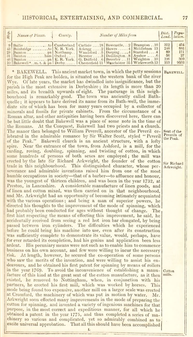 < Karnes of Piaccs. ,| County. Number of Miles from Disl. Lond. Popu- lalion. 9 ■13 28 1 31 1 46 10 Bailie to Bainbridge to Bainton pa Bainton ham Bainton pa Bakewell*. .m. t. &amp; pa Cumberland N. R. York. Northamp.. Oxford E. R. York. Derby Carlisle 18 Askrigg 2 Wandsford . .5 Bicester 3 G. Driffield . .0 Chesterfield 11 Bewcastle. . .2 Hawes 4 Deeping 4 Deddington. .8 Beverley .. .11 Manchester 35 Brampton .. 10 Middleham 13 Stamford ... .4 Aynhoe 6 Weighton .10 W irks worth 13 312 246 89 5G 196 153 454 ' 881 171 27 300 9503 * BAKEWELL. This ancient market town, in which the petty sessions for the High Peak are holden, is situated on the western bank of the river Wye. Of late years, the market has dwindled into insignificance, but the parish is the most extensive in Derbyshire ; its length is more than 20 miles, and its breadth upwards of eight. The pasturage in this neigh- bourhood is remarkably good. The town was anciently called Bath- quelle; it appears to have derived its name from its Bath-well, the imme- diate site of which has been for many years occupied by a collector of minerals and fossils for private cabinets. From the circumstance of a Roman altar, and other antiquities having been discovered here, there can be but little doubt that Bakewell was a place of some note in the time of the Romans. At the Conquest, Bakewell had two priests and a church. Tire manor then belonged to William Peverell, ancestor of the Peveril ce- ; lebrated in the admirable romance by Sir Walter Scott, styled “ Peveril of the Peak.” Bakewell church is an ancient structure, with a lofty | spire. Near the entrance of the town, from Ashford, is a mill, for the ! carding, roving, doubling, spinning, and twisting of cotton, in which j some hundreds of persons of both sexes are employed ; the mill was erected by the late Sir Richard Arkwright, the founder of the cotton j trade in this neighbourhood. This distinguished character, whose per- severance and admirable inventions raised him from one of the most humble occupations in society—that of a barber—to affluence and honour, was the youngest of thirteen children, and was born in the year 1732, at Preston, in Lancashire. A considerable manufacture of linen goods, and of linen and cotton mixed, was then carried on in that neighbourhood, and Mr. Arkwright had an opportunity of becoming intimately acquainted 1 with the various operations; and being a man of superior powers, he directed his thoughts to the improvement of the mode of spinning, which had probably been conducted for ages without thought of change. The first hint respecting the means of effecting this improvement, he said, he accidentally received from seeing a red hot iron bar elongated, by being passed between iron cylinders. The difficulties which he experienced before he could bring his machine into use, even after its construction was sufficiently complete to demonstrate its value, would, perhaps, have for ever retarded its completion, had his genius and application been less ardent. His pecuniary means were not such as to enable him to commence business on his own account, and few were willing to incur the necessary risk. At length, however, he secured the co-operation of some persons who saw the merits of the invention, and were willing to assist his en- deavours, and he obtained his first patent for spinning by means of rollers in the year 1709. To avoid the inconvenience of establishing a manu- facture of this kind at the great seat of the cotton manufacture, as it then existed, he removed to Nottingham, when, in conjunction with his partners, he erected his first mill, which was worked by horses. This mode being found too expensive, another mill on a larger scale was erected at Cromford, the machinery of which was put in motion by water. Mr. Arkwright soon effected many improvements in the mode of preparing the cotton for spinning, and invented a variety of ingenious machines for that purpose, in the most correct and expeditious manner, for all which he obtained a patent in the year 1775, and thus completed a series of ma- chinery so various and complicated, yet so admirably combined as to excite universal approbation. That all this should have been accomplished Bakewell. Seat of the Peverils of the Peak. Sir Richard Arkwright. Cotton mills.