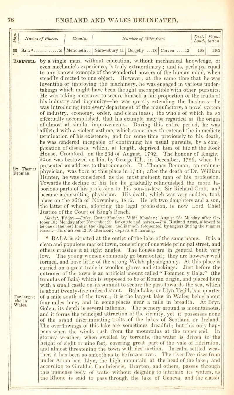 55 Bala * to Merioneth. . Shrewsbury 41 Dolgelly ...18 Corven 12 195 1163 Bakewill. Dt. Thomas Denman. by a single man, without education, without mechanical knowledge, oi even mechanic’s experience, is truly extraordinary ; and is, perhaps, equal to any known example of the wonderful powers of the human mind, when steadily directed to one object. However, at the same time that he was inventing or improving the machinery, he was engaged in various under- takings which might have been thought incompatible with other pursuits. He was taking measures to secure himself a fair proportion of the fruits ol his industry and ingenuity—he was greatly extending the business—he was introducing into every department of the manufactory, a novel system of industry, economy, order, and cleanliness ; the whole of which he so effectually accomplished, that his example may be regarded as the origin of almost all similar improvements. During this entire period, he was afflicted with a violent asthma, which sometimes threatened the immediate termination of his existence; and for sometime previously to his death, he was rendered incapable of continuing his usual pursuits, by a com- p\ication of diseases, which, at length, deprived him of life at the Rock House, Cromford, on the 23d of August, 1792. The honour of Knight hood was bestowed on him by George III., in December, 1786, when hr presented an address to that monarch. Dr. Thomas Denman, an eminen- physician, was born at this place in 1733 ; after the death of Dr. William Hunter, he was considered as the most eminent man of his profession. Towards the decline of his life he gradually relinquished the more la- borious parts of his profession to his son-in-law. Sir Richard Croft, and became a consulting physician. His death, which was very sudden, took place on the 26th of November, 1S15. He left two daughters and a son, the latter of whom, adopting the legal profession, is now Lord Chief Justice of the Court of King’s Bench. Market, Friday Fairs, Easter Monday; Whit MondayAugust 26; Monday after Oc- tober 10; Monday after November 22, for cattle and horses,—Inn, Rutland Arms, allowed to be one of the best Inns in the kingdom, and is much frequented by anglers during the summer season.—Mail arrives 12.10 afternoon; departs 6.0 morning. The largest nke in Wales. * BaLA is situated at the outlet of the lake of the same name. It is a clean and populous market town, consisting of one wide principal street, and others crossing it at right angles. The houses are in general built very low. The young women commonly go barefooted ; they are however well formed, and have little of the strong Welsh physiognomy. At this place is carried on a great trade in woollen gloves and stockings. Just before the entrance of the town is an artificial mount called “ Tommen y Bala,” (the tumulus of Bala) which is supposed to be of Roman origin, and placed here with a small castle on its summit to secure the pass towards the sea, which is about twenty-five miles distant. Bala Lake, or Llyn Tegid, is a quarter j of a mile south of the town ; it is the largest lake in Wales, being about1 four miles long, and in some places near a mile in breadth. At Bryn Goleu, its depth is several fathoms. The scenery around is mountainous, and it forms the principal attraction of the vicinity, yet it possesses none of the grand discriminating traits of the lakes of Scotland or Ireland. The overflowings of this lake are sometimes dreadful; but this only hap- pens when the winds rush from the mountains at the upper end. In stormy weather, when swelled by torrents, the water is driven to the height of eight or nine feet, covering great part of the vale of Edeirnion, and almost threatening the town with destruction. In calm settled wea- ther, it has been so smooth as to be frozen over. The river Dee rises from under Arran ben Llyn, the high mountain at the head of the lake ; and: according to Giraldus Cambriensis, Drayton, and others, passes through this immense body of water without deigning to intermix its waters, as the Rhone is said to pass through the lake of Geneva, and the classic