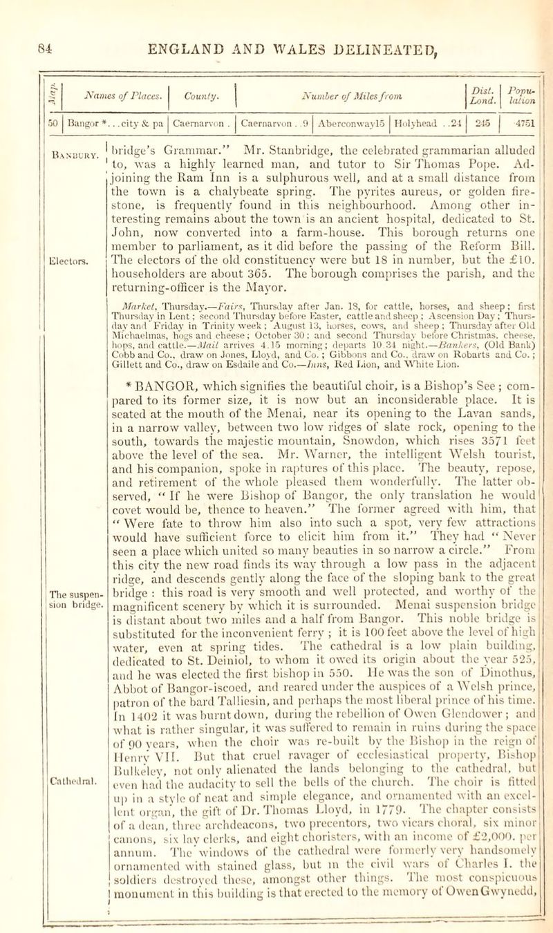 e Names a/ Places. County. Number of Miles f rom Dist. Lond. I lyopu- lalion 50 Bangor *... city &amp; pa Caernarvon . Caernarvon . .9 Abercomvayl5 Holyhead . .24 245 4751 Banbury. Electors. I bridge’s Grammar.” Mr. Stanbridge, the celebrated grammarian alluded 1 to, was a highly learned man, and tutor to Sir Thomas Pope. Ad- j joining the Ram Inn is a sulphurous well, and at a small distance from the town is a chalybeate spring. The pyrites aureus, or golden fire- stone, is frequently found in this neighbourhood. Among other in- teresting remains about the town is an ancient hospital, dedicated to St. John, now converted into a farm-house. This borough returns one member to parliament, as it did before the passing of the Reform Bill. The electors of the old constituency were but 18 in number, but the £10. householders are about 365. The borough comprises the parish, and the returning-officer is the Mayor. Market, Thursday.—Fairs, Thursday after Jan. 13, for cattle, horses, and sheep: first Thursday in Lent; second Thursday before Easter, cattle and sheep ; Ascension Day ; Thurs- day and Friday in Trinity week; August 13, horses, cows, and sheep; Thursday after Old Michaelmas, hogs and cheese; October 30; and second Thursday before Christmas, cheese, hops, and cattle.—Mail arrives 4.15 morning; departs 10 31 night.—Bankers, (Old Bank) Cobb and Co., draw on Jones, Lloyd, and Co.; Gibbons and Co., draw on Robarts and Co. ; Gillett and Co., draw on Esdaile and Co.—Inns, Red Lion, and White Lion. | The suspen- l sion bridge. Cathedral. * BANGOR, which signifies the beautiful choir, is a Bishop’s See ; com- pared to its former size, it is now but an inconsiderable place. It is seated at the mouth of the Menai, near its opening to the Lavan sands, in a narrow valley, between two low ridges of slate rock, opening to the south, towards the majestic mountain, Snowdon, which rises 3571 feet above the level of the sea. Mr. Warner, the intelligent Welsh tourist, and his companion, spoke in raptures of this place. The beauty, repose, and retirement of the whole pleased them wonderfully. The latter ob- served, “ If he were Bishop of Bangor, the only translation he would j covet would be, thence to heaven.” The former agreed with him, that “ Were fate to throw him also into such a spot, very few attractions j would have sufficient force to elicit him from it.” They had “ Never seen a place which united so many beauties in so narrow a circle.” From this city the new road finds its way through a low pass in the adjacent ridge, and descends gently along the face of the sloping bank to the great bridge : this road is very smooth and well protected, and worthy of the magnificent scenery by which it is surrounded. Menai suspension bridge is distant about two miles and a half from Bangor. This noble bridge is substituted for the inconvenient ferry ; it is 100 l'cet above the level of high water, even at spring tides. The cathedral is a low plain building, dedicated to St. Deiniol, to whom it owed its origin about the year 525. and he was elected the first bishop in 550. lie was the son of Dinothus, Abbot of Bangor-iscoed, and reared under the auspices of a Welsh prince, patron of the bard Talliesin, and perhaps the most liberal prince of his time. In 1402 it was burnt down, during the rebellion of Owen Glendower; and what is rather singular, it was sulfcred to remain in ruins during the space of 90 years, when the choir was re-built by the Bishop in the reign of Henrv VII. But that cruel ravager of ecclesiastical property. Bishop Bulkeley, not only alienated the lands belonging to the cathedral, but even had the audacity to sell the bells of the church. The choir is fitted up in a style of neat and simple elegance, and ornamented with an excel- lent organ, the gift of Dr. Thomas Lloyd, in 1779- The chapter consists of a dean, three archdeacons, two precentors, two vicars choral, six minor i canons, six lay clerks, and eight choristers, with an income of £2,000. per annum. The'windows of the cathedral were formerly very handsomely ornamented with stained glass, but m the civil wars ot Charles 1. the j soldiers destroyed these, amongst other things. The most conspicuous I monument in this building is that erected to the memory ol OwenGwyncdd, i °
