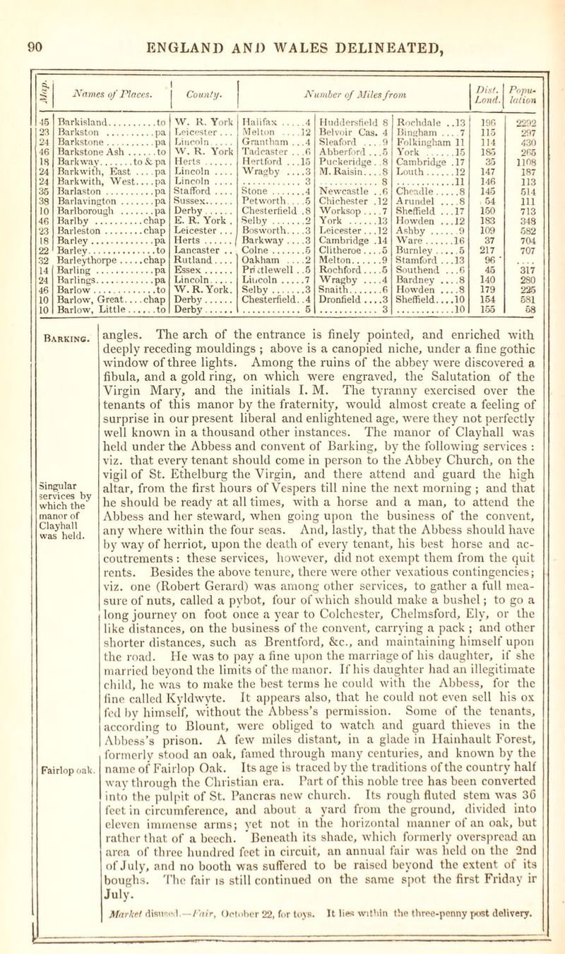 5, s iYitimes of Places. 1 County. Number of Miles from Dist. Lonrt. Popu- lation 45 Barkisland W. R. York Halifax .. 4 Huddersfield 8 Rochdale . .13 196 2292 23 Barkston pa Leicester ... Melton ... 12 Bel voir Cas. 4 Bingham .. . 7 115 297 24 Barkstone .... pa Lincoln .... Grantham . .4 Sleaford ...9 Folkingham 11 114 430 46 Barkstone Ash . to W. R. York Tadeaster . .r, Abberford .. .5 York .15 1S5 265 Is Barkway to &amp; pa Herts Hertford .. 15 Puckeridge . .8 Cambridge .17 35 1108 24 Barkwith, East ...pa Lincoln .... Wragby .. M.Raisin... .8 Louth .12 147 187 24 Lincoln .... 3 8 .11 148 113 35 Barlaston .... pa Stafford Stone .4 Newcastle . .8 Cheadle... ..8 145 514 38 Barlavingtnn .. ....pa Sussex Petworth. . 5 Chichester .12 Arundel .. . .8 54 111 10 Barlborough .. ....pa Derby Chesterfield .8 Worksop ... .7 Sheffield .. .17 150 713 46 Barlby E. R. York . Selby 0 York 13 Howden .. .12 183 348 23 Barleston Leicester ... Bos worth.. .3 Leicester.. .12 Ashby .... 109 582 18 Barley ....pa Herts Bark way .. .3 Cambridge .14 Ware .16 37 704 22 Barley Lancaster .. Colne .5 Clitheroe ... .5 Burnley . .. . 5 217 707 32 Barleythorpe .. Rutland.... Oakham . . .2 Melton 9 Stamford .. .13 96 ' 14 Barling ....pa Essex Pri ctlewell .5 Rochford... .5 Southend . . .6 45 317 24 Barlings ....pa Lincoln Lincoln .7 W ragby .... 4 Bardney .. . .8 140 280 46 Barlow W. R. York. Selby .3 Snaitn 6 Howden .. ..8 179 225 10 Barlow, Great. ..chap Derby Chesterfield .4 Dronfield ... .3 Sheffield... .10 154 581 10 5 3 10 155 58 Barking. Singular services by which the manor of Clayhall was held. Fairlop oak. angles. The arch of the entrance is finely pointed, and enriched with deeply receding mouldings ; above is a canopied niche, under a fine gothic window of three lights. Among the ruins of the abbey were discovered a fibula, and a gold ring, on which were engraved, the Salutation of the Virgin Mary, and the initials I. M. The tyranny exercised over the tenants of this manor by the fraternity, would almost create a feeling of surprise in our present liberal and enlightened age, were they not perfectly well known in a thousand other instances. The manor of Clayhall was held under the Abbess and convent of Barking, by the following services : viz. that every tenant should come in person to the Abbey Church, on the vigil of St. Ethelburg the Virgin, and there attend and guard the high altar, from the first hours of Vespers till nine the next morning ; and that he should be ready at all times, with a horse and a man, to attend the Abbess and her steward, when going upon the business of the convent, any where within the four seas. And, lastly, that the Abbess should have by way of herriot, upon the death of every tenant, his best horse and ac- coutrements : these services, however, did not exempt them from the quit rents. Besides the above tenure, there were other vexatious contingencies; viz. one (Robert Gerard) was among other services, to gather a full mea- sure of nuts, called a pybot, four of which should make a bushel; to go a long journey on foot once a year to Colchester, Chelmsford, Ely, or the like distances, on the business of the convent, carrying a pack ; and other shorter distances, such as Brentford, &amp;c., and maintaining himself upon the road. He was to pay a fine upon the marriage of his daughter, if she married beyond the limits of the manor. If his daughter had an illegitimate child, lie was to make the best terms he could with the Abbess, for the fine called Kyldwyte. It appears also, that he could not even sell his ox fed bv himself, without the Abbess’s permission. Some of the tenants, according to Blount, were obliged to watch and guard thieves in the Abbess’s prison. A few miles distant, in a glade in Hainhault Forest, formerly stood an oak, famed through many centuries, and known by the name of Fairlop Oak. Its age is traced by the traditions of the country half way through the Christian era. Part of this noble tree has been converted into the pulpit of St. Pancras new church. Its rough fluted stem was 36 feet in circumference, and about a yard from the ground, divided into eleven immense arms; yet not in the horizontal manner of an oak, but rather that of a beech. Beneath its shade, which formerly overspread an area of three hundred feet in circuit, an annual fair was held on the 2nd of July, and no booth was suffered to be raised beyond the extent of its boughs. The fair is still continued on the same spot the first Friday ir July. Market disused.—I'air, October 22, fur toys. It lies within the three-penny post delivery.