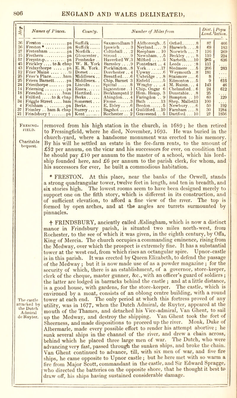 1 . Names of Places. County. Number of Miles from Dist. j Popu Lond. *lation. 3f> Freston pa Suffolk Saxmundham 3 Aldborough r . o Orford ..8 87 466 36 Freston • pa Suffolk Ipswich ... 3 Neyland... 9 Harwich .. ..8 69 183 27 Fretenham pa Norfolk.... Coltishall .. .2 Reepham .. 10 Norwich . . . 7 116 269 15 Frethern pa Gloucester. Stroud 9 Newnham. .6 Berkley .. . . 8 110 224 67 Freystrop pa Pembroke .. Haverford W.3 Milford .. . 5 Narbeth... .10 260 636 45 Frickley .... to & chap Fridaytnorpe pa W. R. York Barnsley ... .9 Pontefract . 4 Leeds :8 111 43 E. R. York. Pocklington. .8 York 17 Sledmere .. .5 206 283 12 Frier Maine ti Dorset Dorchester .. 4 Upway Weymouth .8 181 25 Frier's Place ham Middlesex .. Brentford... .6 Uxbridge . .8 Stanmore .. .6 8 25 Friern Barnett pa Middlesex. . Chip. Barnet 3 Enfield .5 Edmonton . .5 9 615 24 Friesthorpe pa Lincoln .... Spittal 8 Wragby .. .4 M. Raisin. . . 4 143 46 14 Frierning pa Essex Ingatestone . . 1 Chip. Ongar 6 Chelmsford . 6 24 612 18 Friesden ham Hertford.... Berkhampstd 2 Hem. Hemp 3 Dunstable.. .8 25 4 Frilford to & chap Berks Abingdon... .4 Faringdon . 9 Hampton .. 10 60 129 34 Frige] e Street .... ham Somerset. .. Frome 3 Bath 13 Shep. Malletl3 100 4 Frilsham pa Berks E. Ilsley .. .. 6 Beedon .5 Newbury. . ..6 50 192 37 Frimley . . hain & chap Surrey Bagshot 4 Guildford.. 10 Farnham .. .8 30 1284 21 Frindsbury t pa Kent Rochester .. 2 Gravesend . 5 Dartford ... 10 27 1856 Fresing- FIELD. Charitable bequest. The castle attacked by the Dutch Admiral de Kuyter. removed from his high station in the church, in 1689 ; he then retired to Fressingfield, where he died, November, 1693. He was buried in the church-yard, where a handsome monument was erected to his memory. By his will he settled an estate in the fee-farm rents, to the amount of £52 per annum, on the vicar and his successors for ever, on condition that he should pay £10 per annum to the master of a school, which his lord- ship founded here, and £6 per annum to the parish clerk, for whom, and his successors for ever, he built a commodious habitation. * FRESTON. At this place, near the banks of the Orwell, stands a strong quadrangular tower, twelve feet in length, and ten in breadth, and six stories high. The lowest rooms seem to have been designed merely to support one on the fifth story, which is different in its construction, and of sufficient elevation, to afford a fine view of the river. The top is formed by open arches, and at the angles are turrets surmounted by pinnacles. •f FRINDSBURY, anciently called /Eslingham, which is now a distinct manor in Frindsbury parish, is situated two miles north-west, from Rochester, to the see of which it was given, in the eighth century, by Offa, King of Mercia. The church occupies a commanding eminence, rising from the Medway, over which the prospect is extremely fine. It has a substantial tower at the west end, from which rises an octangular spire. Upnor-castle is in this parish. It was erected by Queen Elizabeth, to defend the passage of the Medway ; but it is now made use of as a powder magazine ; for the security of which, there is an establishment, of a governor, store-keeper, clerk of the cheque, master gunner, &c.,with an officer’s guard of soldiers ; the latter are lodged in barracks behind the castle ; and at a little distance, is a good house, with gardens, for the store-keeper. The castle, which is environed by a moat, consists of an oblong centre building, with a round tower at each end. The only period at which this fortress proved of any utility, was in 1677, when the Dutch Admiral, de Ruyter, appeared at the mouth of the Thames, and detached his Vice-admiral', Van Ghent, to sail up the Medway, and destroy the shipping. Van Ghent took the fort of Sheerness, and made dispositions to proceed up the river. Monk, Duke of Albermarle, made every possible effort to render his attempt abortive; he sunk several ships in the channel of the river, and drew a chain across, behind which he placed three large men of war. The Dutch, who were advancing very fast, passed through the sunken ships, and broke the chain. Van Ghent continued to advance, till, with six men of war, and five fire ships, he came opposite to Upnor castle ; but he here met with so warm a fire from Major Scott, commandant in the castle, and Sir Edward Spragge, who directed the batteries on the opposite shore, that he thought it best to draw off, his ships having sustained considerable damage.