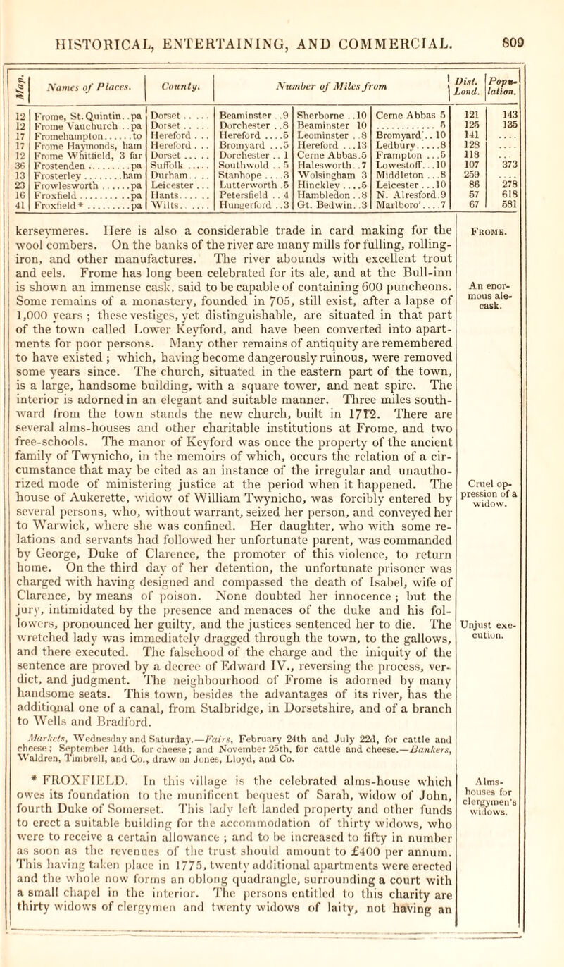 -r Names of Places. County. Number of Miles from 1 IJist. Lond. Popu- lation. 1 12 Frome, St.Quintin. .pa Dorset Beaminster . .9 Sherborne .. 10 Cerne Abbas 5 121 143 12 Frome Vauchurch . pa Dorset Dorchester . .8 Beaminster 10 . 5 125 135 17 Fromehampton to Hereford . .. Hereford .. ..5 Leominster . .8 Bromyard . 10 141 17 Frome Haymonds, ham Hereford . .. Bromyard . ..5 Hereford ... 13 Ledburv.. . .8 128 : 12 Frome Whitfield, 3 far Dorset Dorchiester . 1 Cerne Abbas.5 Frampton . .5 118 i 36 Frostenden pa Suffolk Southwold . 5 Halesworth. . 7 Lowestoft'. .10 107 373 13 Frosterley ham Durham . .. Stanhope .. ..3 Wolsingham 3 Middleton ..8 259 23 Frowlesworth pa Leicester ... Lutterworth .5 Hinckley ... .5 Leicester . .10 86 278 16 Froxfield pa Hants Petersfield . 4 Hambledon . .8 N. Alresford.9 57 618 41 Froxfield* pa Wilts Hungerford .3 Gt. Bed win. 3 Marlboro’. . .7 67 581 kerseymeres. Here is also a considerable trade in card making for the wool combers. On the banks of the river are many mills for fulling, rolling- iron, and other manufactures. The river abounds with excellent trout and eels. Frome has long been celebrated for its ale, and at the Bull-inn is shown an immense cask, said to be capable of containing 600 puncheons. Some remains of a monastery, founded in 705, still exist, after a lapse of 1,000 years; these vestiges, yet distinguishable, are situated in that part of the town called Lower Keyford, and have been converted into apart- ments for poor persons. Many other remains of antiquity are remembered to have existed ; which, having become dangerously ruinous, were removed some years since. The church, situated in the eastern part of the town, is a large, handsome building, with a square tower, and neat spire. The interior is adorned in an elegant and suitable manner. Three miles south- ward from the town stands the new church, built in 17T2. There are several alms-houses and other charitable institutions at Frome, and two free-schools. The manor of Keyford was once the property of the ancient family of Twynicho, in the memoirs of which, occurs the relation of a cir- cumstance that may be cited as an instance of the irregular and unautho- rized mode of ministering justice at the period when it happened. The house of Aukerette, widow of William Twynicho, was forcibly entered by several persons, who, without warrant, seized her person, and conveyed her to Warwick, where she was confined. Her daughter, who with some re- lations and servants had followed her unfortunate parent, was commanded by George, Duke of Clarence, the promoter of this violence, to return home. On the third day of her detention, the unfortunate prisoner was charged with having designed and compassed the death of Isabel, wife of Clarence, by means of poison. None doubted her innocence ; but the jury, intimidated by the presence and menaces of the duke and his fol- lowers, pronounced her guilty, and the justices sentenced her to die. The wretched lady was immediately dragged through the town, to the gallows, and there executed. The falsehood of the charge and the iniquity of the sentence are proved by a decree of Edward IV., reversing the process, ver- dict, and judgment. The neighbourhood of Frome is adorned by many handsome seats. This town, besides the advantages of its river, has the additional one of a canal, from Stalbridge, in Dorsetshire, and of a branch to Wells and Bradford. Markets, Wednesday and Saturday.—Fairs, February 24th and July 22d, for cattle and cheese; September 14th, fur cheese ; and November 25th, for cattle and cheese.—Bankers, Waldren, limbrell, and Co., draw on Jones, Lloyd, and Co. * FROXFIELD. In this village is the celebrated alms-house which owes its foundation to the munificent bequest of Sarah, widow of John, fourth Duke of Somerset. This lady left landed property and other funds to erect a suitable building for the accommodation of thirty widows, who were to receive a certain allowance ; and to be increased to fifty in number as soon as the revenues of the trust should amount to £400 per annum. This having taken place in 1775, twenty additional apartments were erected and the whole now forms an oblong quadrangle, surrounding a court with a small chapel in the interior. The persons entitled to this charity are thirty widows of clergymen and twenty widows of laity, not having an Frome. An enor- mous ale- cask. Cruel op pression of a widow. Unjust exe- cution. Alms- houses for clergymen's widows.