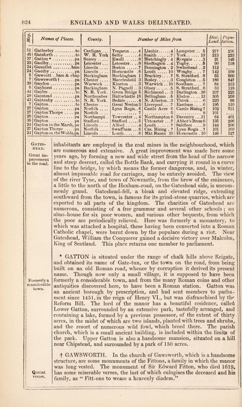 1 Names of Places. County. Number of Miles from 1 Disl. \Lond. Popu- lation. 51 Gatherley Cardigan ... Tregaron ... .4 Llanhir 4 Lampeter .. 5 217 216 45 Gatsforth .. ... W. R. York Selby .4 Snaith 7 York 13 213 223 37 Gatton * pa Surrey Ewell .8 Bletchingly . 4 Rvegate ... .3 21 145 23 Gaulby Leicester... Leicester.. . .8 Skeffington ..4 Tugby 5 90 118 24 Gauntlet .. .ham Lincoln .... Boston .7 Donnington . 2 Swinehead . .2 112 24 Gautby Lincoln .... Horn castle .6 Louth 10 Wragby.... 7 142 109 5 Gawcott. .ham & chap Buckingham Buckingham 1 Brackley.. ..7 S. Stratford. .8 55 566 7 Gawsworth f .. pa Chester .... Macclesfield 3 Bosley 3 Congleton .. .5 166 847 39 Gaydon pa Warwick .. Kineton .. . .3 Warwick .. 10 Soutnarn.... 7 84 213 5 Gayhurst Buckingham N. Pagnell . 3 Olney 5 S. Stratford. .6 53 118 44 Gayles N. R. York. Greta Bridge 5 Richmond .. .3 Darlington. .10 237 223 29 Gaystead pa Northumber Haltwhistle 16 Bellingham .. 6 Elsdon .. .. 13 305 250 43 Gaytenby N. R. York. Bedale .4 N. Allerton. .3 Thirsk 6 223 88 7 Gayton Chester .... Great Neston3 Liverpool.... 7 Eastham .... 6 195 110 27 Gayton ....pa Norfolk .... Lynn Regis. .6 Castle Acre 6 Castle Rising 7 102 711 27 Gayton Thorpe ... pa Norfolk .... 7 5 8 101 28 Gayton pa Northampt . Towcester . 4 Northampton 6 Daventry .. .11 64 461 35 Gayton .. ..pa Stafford .... Stafford .... .5 Uttoxeter .. .7 Abbot’s Brom 6 135 296 24 Gayton in the Marsh, pa Lincoln .... Alford .4 Louth 7 Saltfleet 9 144 306 27 Gavton Thorpe Norfolk .... Swaffham .. .8 Cas. Rising . 7 Lynn Regis .. 7 101 169 24 Gayton on theWolds,pa Lincoln .... Louth 6 Mkt Raisin 10 Horncastle . 10 146 127 Gates- head. Great im- provement in the road. Formerly a considerable town. Quaint verses. inhabitants are employed in the coal mines in the neighbourhood, which are numerous and extensive. A great improvement was made here some years ago, by forming a new and wide street from the head of the narrow and steep descent, called the Bottle Bank, and carrying it round in a curve line to the bridge, by which means the former dangerous, and, in winter, almost impassable road for carriages, may be entirely avoided. The view of the river Tyne, and town of Newcastle, from the brow of the eminence, a little to the north of the Hexham-road, on the Gateshead side, is uncom- monly grand. Gateshead-fell, a bleak and elevated ridge, extending southward from the town, is famous for its grind-stone quarries, which are exported to all parts of the kingdom. The charities of Gateshead are numerous, consisting of a free grammar and several other schools ; an alms-house for six poor women, and various other bequests, from which the poor are periodically’- relieved. Here was formerly a monastery, to which was attached a hospital, these having been converted into a Roman Catholic chapel, were burnt down by the populace during a riot. Near Gateshead, William the Conqueror gained a decisive victory over Malcolm, King of Scotland. This place returns one member to parliament. * GATTON is situated under the range of chalk hills above Reigate, and obtained its name of Gate-tun, or the town on the road, from being built on an old Roman road, whence by corruption it derived its present name. Though now only a small village, it is supposed to have been formerly a considerable town,, and from the many Roman coins and other antiquities discovered here, to have been a Roman station. Gatton was an ancient borough by prescription, and had sent members to parlia- ment since 1451, in the reign of Henry VI., but was disfranchised by th<* Reform Bill. The lord of the manor has a beautiful residence, called Lower Gatton, surrounded by an extensive park, tastefully arranged, and containing a lake, formed by a previous possessor, of the extent of thirty acres, in the midst of which are two islands, planted with trees and shrubs, and the resort of numerous wild fowl, which breed there. The parish church, which is a small ancient building, is included within the limits of the park. Upper Gatton is also a handsome mansion, situated on a hill near Chipstead, and surrounded by a park of 150 acres. -\ GAWSWORTH. In the church of Gawsworth, which is a handsome structure, are some monuments of the Fittons, a family in which the manor was long vested. The monument of Sir Edward Fitton, who died 1619> has some miserable verses, the last of which eulogises the deceased and his family, as “ Fitt-ons to weare a hcavenlv diadem.”