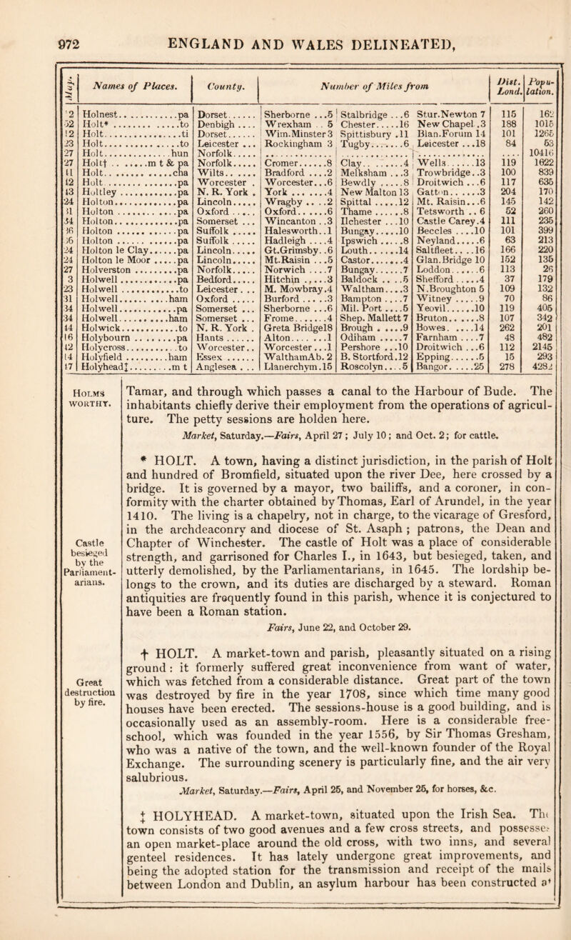 '•N Names of Places. County. Number of Mites from JJist. Lond. Popu- lation. ’2 Holnest Dorset Sherborne .. .5 Stalbridge . ..6 Stur.Newton 7 115 162 32 Holt* Denbigh W rexham . . 5 Chester.... .16 New Chapel .3 188 1015 12 Holt Dorset Wim. Minster 3 Rpittisbury .11 Blan.Forum 14 101 1265 23 27 Holt Hnlt Leicester ... Norfolk .... Rockingham 3 Tugby . .6 Leicester .. .18 p 84 63 10416 27 Holtt mt&pa Norfolk Cromer 8 Clay . .4 I Wells 13 119 1622 Id Holt Wilts Bradford ... .2 Melksbam . .3 Trowbridge. .3 Droitwich .. .6 100 839 12 Holt Worcester . Worcester.. .6 Bewdly ... ..8 117 635 43 Hultley N. R. York . York 4 New Mai ton 13 Gattn 3 204 170 24 Holton Lincoln Wragby .... 2 Spittal .... .12 Mt. Raisin.. .6 145 142 il Holton Oxford ..... Oxford 6 Thame .... ..8 Tetsworth .. 6 52 260 34 Holton Somerset ... Wincanton . .3 Ilchester .. .10 Castle Carey.4 111 235 16 Holton Suffolk Halesworth.. 1 Bungay.... .10 Beccles ... .10 101 399 )6 Holton Suffolk Hadleigh 4 Ipswich ... . .8 Neyland 6 63 213 24 Holton le Clay.. Lincoln Gt.Grimsby. .6 Louth .14 Saltfleet.. . .16 166 220 24 Holton le Moor . Lincoln Mt.Raisin .. .5 Castor Gian. Bridge 10 152 135 27 Holverston Norfolk Norwich 7 Bungay . .7 Loddon 6 113 26 3 Holwell Bedford Hitchin 3 Baldock .. . .5 Shefford 4 37 179 23 Holwell Leicester. .. M. Mowbray .4 Waltham.. ..3 N. Broughton 5 109 132 31 Holwell Oxford Burford 3 Bampton .. Mil. Port .. . .7 Witney 9 70 86 34 Holwell Somerset ... Sherborne .. .6 ..5 Yeovil 10 119 405 34 Holwell Somerset ... F rome 4 Shep. Mallett 7 Bruton 8 107 342 44 Holwick N. R. York . Greta Bridgel8 Brough . .. ..9 Bowes 14 262 20l 16 Holybourn .... Hants Alton 1 0 diham ... ..7 Farnham ... .7 48 482 12 Holycross Worcester.. Worcester.. .1 Pershore .. .10 Droitwich .. .6 112 2145 14 Holyfield Essex WalthamAb. 2 B. Stortford.12 Epping 5 15 293 17 Holyhead]; Anglesea . .. Llanerchym.15 Roscolyn.. . .5 Bangor 25 278 4282 Holms worthy. Castle besieged by the Parliament- arians. Great destruction by fire. Tamar, and through which passes a canal to the Harbour of Bude. The inhabitants chiefly derive their employment from the operations of agricul- ture. The petty sessions are holden here. Market, Saturday.—Fairs, April 27 ; July 10; and Oct. 2; for cattle. * HOLT. A town, having a distinct jurisdiction, in the parish of Holt and hundred of Bromfield, situated upon the river Dee, here crossed by a bridge. It is governed by a mayor, two bailiffs, and a coroner, in con- formity with the charter obtained by Thomas, Earl of Arundel, in the year 1410. The living is a chapelry, not in charge, to the vicarage of Gresford, in the archdeaconry and diocese of St. Asaph ; patrons, the Dean and Chapter of Winchester. The castle of Holt was a place of considerable strength, and garrisoned for Charles I., in 1643, but besieged, taken, and utterly demolished, by the Parliamentarians, in 1645. The lordship be- longs to the crown, and its duties are discharged by a steward. Roman antiquities are frequently found in this parish, whence it is conjectured to have been a Roman station. Fairs, June 22, and October 29. + HOLT. A market-town and parish, pleasantly situated on a rising ground: it formerly suffered great inconvenience from want of water, which was fetched from a considerable distance. Great part of the town was destroyed by fire in the year 1708, since which time many good houses have been erected. The sessions-house is a good building, and is occasionally used as an assembly-room. Here is a considerable free- school, which was founded in the year 1556, by Sir Thomas Gresham, who was a native of the town, and the well-known founder of the Royal Exchange. The surrounding scenery is particularly fine, and the air very salubrious. Market, Saturday.—Fairs, April 25, and November 26, for horses, &c. x HOLYHEAD. A market-town, situated upon the Irish Sea. Th( town consists of two good avenues and a few cross streets, and possesses an open market-place around the old cross, with two inns, and several genteel residences. It has lately undergone great improvements, and being the adopted station for the transmission and receipt of the mails between London and Dublin, an asylum harbour has been constructed af