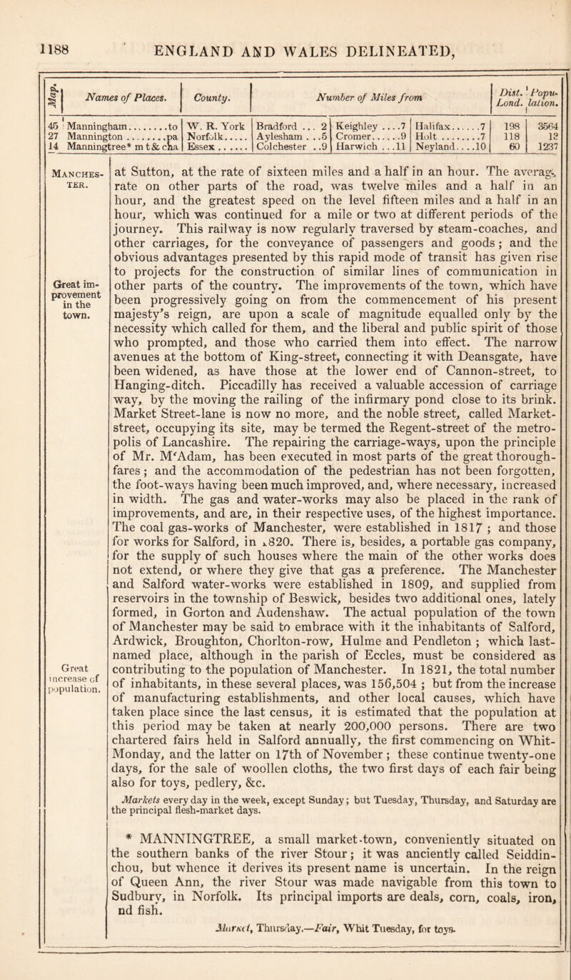Map, Names of Places. 45 Manningham to 27 Mannington pa 14 Manningtree* m t & cha County. Number of Miles from Dist. ' Popu~ Loncl. lalion. W. R. York Bradford ... 2 Keighley . ..7 Halifax... . .7 198 3564 Norfolk Aylesham . . .5 Cromer.... ..9 Holt 118 13 Essex Colchester . .9 Harwich . .11 Neyland.. .10 60 1237 MANCHES' TER. Great im- provement in the town. Great increase of population. at Sutton, at the rate of sixteen miles and a half in an hour. The average rate on other parts of the road, was twelve miles and a half in an hour, and the greatest speed on the level fifteen miles and a half in an hour, which was continued for a mile or two at different periods of the journey. This railway is now regularly traversed by steam-coaches, and other carriages, for the conveyance of passengers and goods; and the obvious advantages presented by this rapid mode of transit has given rise to projects for the construction of similar lines of communication in other parts of the country. The improvements of the town, which have been progressively going on from the commencement of his present majesty’s reign, are upon a scale of magnitude equalled only by the necessity which called for them, and the liberal and public spirit of those who prompted, and those who carried them into effect. The narrow avenues at the bottom of King-street, connecting it with Deansgate, have been widened, as have those at the lower end of Cannon-street, to Hanging-ditch. Piccadilly has received a valuable accession of carriage way, by the moving the railing of the infirmary pond close to its brink. Market Street-lane is now no more, and the noble street, called Market- street, occupying its site, may be termed the Regent-street of the metro- polis of Lancashire. The repairing the carriage-ways, upon the principle of Mr. M'Adam, has been executed in most parts of the great thorough- fares ; and the accommodation of the pedestrian has not been forgotten, the foot-ways having been much improved, and, where necessary, increased in width. The gas and water-works may also be placed in the rank of improvements, and are, in their respective uses, of the highest importance. The coal gas-works of Manchester, were established in 1817 ; and those for works for Salford, in *.820. There is, besides, a portable gas company, for the supply of such houses where the main of the other works does not extend, or where they give that gas a preference. The Manchester and Salford water-works were established in 1809, and supplied from reservoirs in the township of Beswick, besides two additional ones, lately formed, in Gorton and Audenshaw. The actual population of the town of Manchester may be said to embrace with it the inhabitants of Salford, Ardwick, Broughton, Chorlton-row, Hulme and Pendleton ; which last- named place, although in the parish of Eccles, must be considered as contributing to the population of Manchester. In 1821, the total number of inhabitants, in these several places, was 156,504 ; but from the increase of manufacturing establishments, and other local causes, which have l taken place since the last census, it is estimated that the population at this period may be taken at nearly 200,000 persons. There are two chartered fairs held in Salford annually, the first commencing on Whit- Monday, and the latter on 17th of November ; these continue twenty-one days, for the sale of woollen cloths, the two first days of each fair being also for toys, pedlery, &c. Markets every day in the week, except Sunday; but Tuesday, Thursday, and Saturday are the principal flesh-market days. * MANNINGTREE, a small market-town, conveniently situated on the southern banks of the river Stour; it was anciently called Seiddin- chou, but whence it derives its present name is uncertain. In the reign of Queen Ann, the river Stour was made navigable from this town to Sudbury, in Norfolk. Its principal imports are deals, corn, coals, iron, nd fish. Jlurmt, Thursday.—Fair, Whit Tuesday, for toys.
