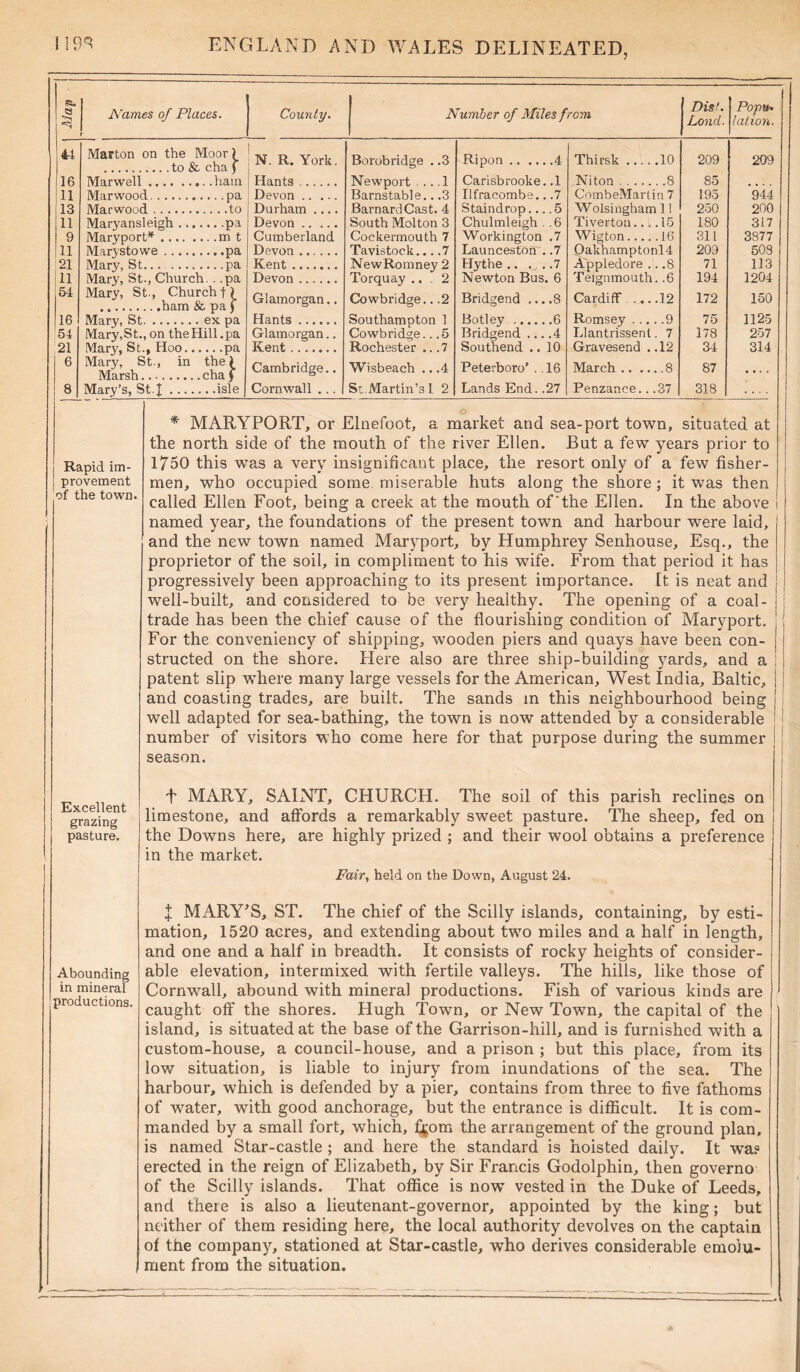 es Names of Places. County. Number of Miles f rom I Dis'. I Land. Popup. lalion. 44 16 11 13 11 9 11 21 11 54 16 54 21 6 8 Marton on the Moor) to & cha f Marwell haul Marwood pa Marwood to Maryansleigh pa Maryport* rat Marystowe pa Mary, St pa Mary, St., Church. . .pa Mary, St., Church f) ham & pa f Mary, St ex pa Mary,St., on the Hill.pa Mary, St., Hoo pa Mary, St., in the) Marsh chaf Mary’s, St.I isle N. R. York. Hants Devon Durham Devon Cumberland Devon Kent Devon Glamorgan.. Hants Glamorgan.. Kent Cambridge.. Cornwall ... Rorobridge . .3 Newport . .. .1 Barnstable...3 Barnard Cast. 4 South Molton 3 Cockermouth 7 Tavistock 7 New Romney 2 Torquay ... 2 Cowbridge.. .2 Southampton 1 Cowbridge.. .5 Rochester .. .7 Wisbeach .. .4 St.Martin’3l 2 Ripon 4 Carisbrooke. .1 Ilfracombe.. .7 Staindrop... .5 Chulmleigh . .6 Workington .7 Launceston . .7 Hythe.. . .7 Newton Bus. 6 Bridgend ....8 Botley 6 Bridgend ... .4 Southend ..10 Peterboro’ . .16 Lands End..27 Thirsk 10 Niton 8 CombeMartin 7 Wolsingham 11 Tiverton.... 15 Wigton 16 Oakhamptonl4 Appledore .. .8 Teignmouth. .6 Cardiff ... .12 Romsey 9 Llantrissent. 7 Gravesend . .12 March 8 Penzance...37 209 85 195 250 180 311 209 71 194 172 75 178 34 87 318 209 944 200 317 3877 508 113 1204 150 1125 257 314 Rapid im- | provement of the town. Excellent grazing pasture. Abounding in mineral productions. * MARYPORT, or Elnefoot, a market and sea-port town, situated at the north side of the mouth of the river Ellen. But a few years prior to 1750 this wras a very insignificant place, the resort only of a few fisher- men, who occupied some, miserable huts along the shore; it was then called Ellen Foot, being a creek at the mouth of'the Ellen. In the above named year, the foundations of the present town and harbour were laid, and the new town named Maryport, by Humphrey Senhouse, Esq., the proprietor of the soil, in compliment to his wife. From that period it has progressively been approaching to its present importance. It is neat and well-built, and considered to be very healthy. The opening of a coal- trade has been the chief cause of the flourishing condition of Maryport. For the conveniency of shipping, wooden piers and quays have been con- structed on the shore. Here also are three ship-building yards, and a patent slip where many large vessels for the American, West India, Baltic, and coasting trades, are built. The sands in this neighbourhood being well adapted for sea-bathing, the town is now attended by a considerable number of visitors who come here for that purpose during the summer season. t MARY, SAINT, CHURCH. The soil of this parish reclines on limestone, and affords a remarkably sweet pasture. The sheep, fed on the Downs here, are highly prized ; and their wool obtains a preference in the market. Fair, held on the Down, August 24. + + MARY’S, ST. The chief of the Scilly islands, containing, by esti- mation, 1520 acres, and extending about twTo miles and a half in length, and one and a half in breadth. It consists of rocky heights of consider- able elevation, intermixed with fertile valleys. The hills, like those of Cornwall, abound with mineral productions. Fish of various kinds are caught off the shores. Hugh Town, or New Town, the capital of the island, is situated at the base of the Garrison-hill, and is furnished with a custom-house, a council-house, and a prison ; but this place, from its low situation, is liable to injury from inundations of the sea. The harbour, which is defended by a pier, contains from three to five fathoms of water, with good anchorage, but the entrance is difficult. It is com- manded by a small fort, which, £gom the arrangement of the ground plan, is named Star-castle ; and here the standard is hoisted daily. It wa? erected in the reign of Elizabeth, by Sir Francis Godolphin, then governo of the Scilly islands. That office is now vested in the Duke of Leeds, and there is also a lieutenant-governor, appointed by the king; but neither of them residing here, the local authority devolves on the captain of the company, stationed at Star-castle, who derives considerable emolu- ment from the situation.