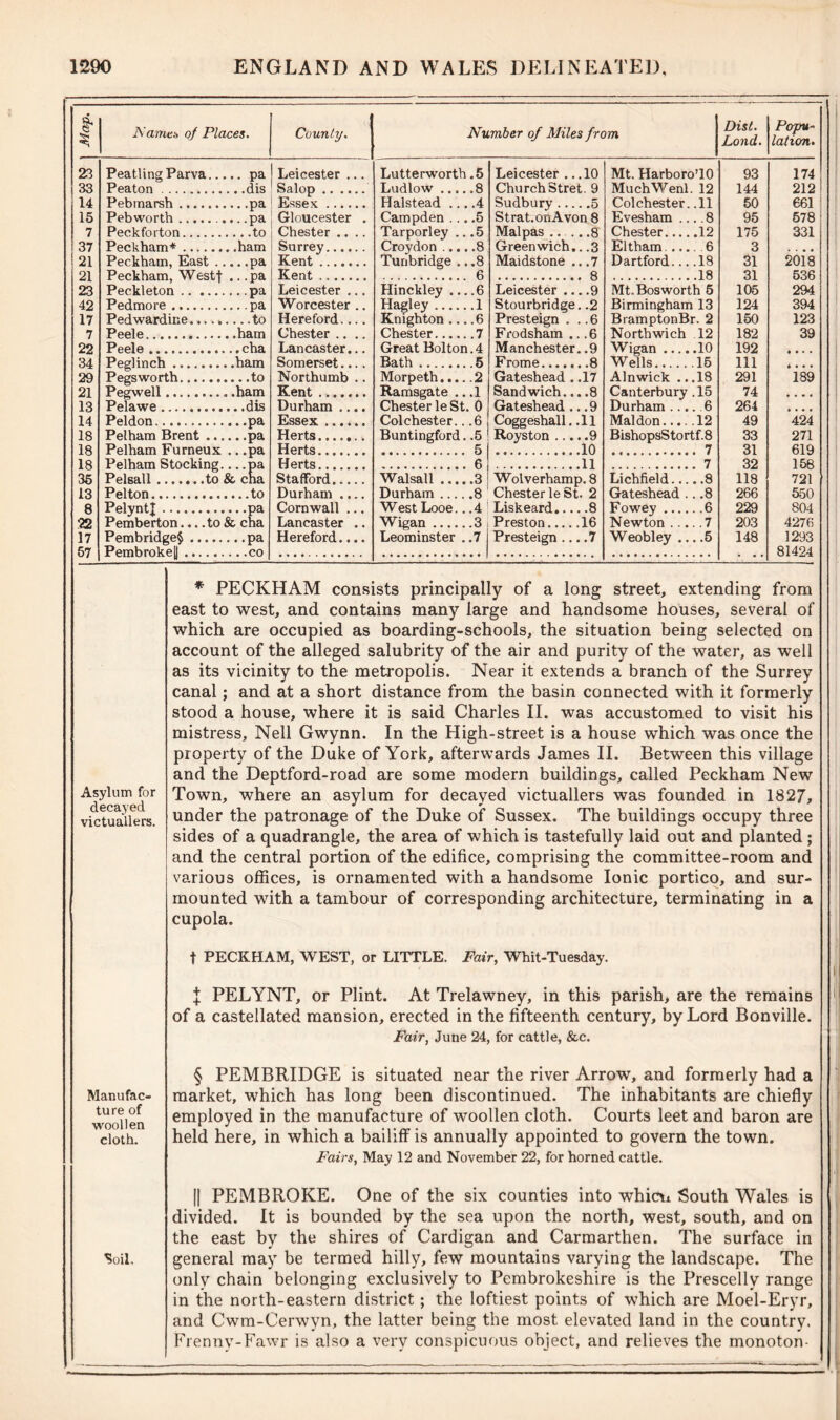 Map. A amt* of Places. County. Number of Miles from Dist. Lond. Popu- lation. 23 PeatlingParva.. .. pa Leicester ... Lutterworth .5 Leicester .. .10 Mt. Harboro’10 93 174 33 Peaton .. .dis Salop Ludlow ... . .8 Church Stret. 9 MuchWenl. 12 144 212 14 Pehmarsh Essex Halstead .. . .4 Sudbury 5 Colchester .11 50 661 | 15 Peb worth Gloucester . Campden . . ..5 Strat.onAvon 8 Evesham .... 8 95 578 7 Peckforton Chester .... Tarporley . ..5 Mai pas 8 Chester 12 175 331 37 Peckham* .ham Surrey Croydon ... . .8 Greenwich,. .3 Eltham .... 6 3 ! 21 Peckham, East .. .. .pa Kent ....... Tunbridge . ..8 Maidstone ... 7 Dartford... .18 31 2018 21 Peckham, Westt ... pa Kent . 6 8 18 31 536 23 Peckleton Leicester ... Hinckley .. ..6 Leicester ... .9 Mt.Bosworth 6 105 294 42 Pedmore Worcester .. Hagley ..1 Stourbridge. .2 Birmingham 13 124 394 17 Pedwardine..... Hereford.... Knighton .. ..6 Presteign ... 6 BramptonBr. 2 150 123 7 Peele Chester .... Chester.... . .7 Frodsham .. .6 Northwich 12 182 39 22 Peele Lancaster... Great Bolton.4 Manchester. .9 Wigan 10 192 34 Peglinch Somerset.... Bath .5 Frome 8 Wells 15 111 29 Pegs worth Northumb .. Morpeth... Gateshead . .17 Alnwick .. .18 291 189 21 Pegwell ........ Kent Ramsgate . .1 Sandwich... .8 Canterbury . 15 74 13 Pe'lawe ......... Durham .... Chester le St. 0 Gateshead .. .9 Durham 6 264 14 Peldon Essex Colchester. .6 Coggeshall ..11 Mai don.... .12 49 424 18 Pelham Brent ... .. .pa Herts . Buntingford . .5 Royston 9 BishopsStortf. 8 33 271 18 Pelham Furneux ,. .pa Herts 5 10 ‘ 7 31 619 18 Pelham Stocking. . . . na Herts . 6 11 7 32 158 35 Pelsall to & cha Stafford Walsall ... Wolverhamp. 8 Lichfield 8 118 721 13 Pelton Durham .... Durham ... .8 Chester le St. 2 Gateshead .. .8 266 550 8 PelyntT Cornwall ... West Looe. ..4 Liskeard 8 Fowey 6 229 804 22 Pemberton.... to & cha Lancaster .. Wigan .... ..3 Preston 16 Newton 7 203 4276 17 Pembridge$ ...pa Hereford.... Leominster ..7 Presteign ... .7 Weobley 5 148 1293 67 Pembroke! '• • • 81424 Asylum for decayed victuallers. Manufac- ture of woollen cloth. Soil. * PECKHAM consists principally of a long street, extending from east to west, and contains many large and handsome houses, several of which are occupied as boarding-schools, the situation being selected on account of the alleged salubrity of the air and purity of the water, as well as its vicinity to the metropolis. Near it extends a branch of the Surrey canal; and at a short distance from the basin connected with it formerly stood a house, where it is said Charles II. was accustomed to visit his mistress, Nell Gwynn. In the High-street is a house which was once the pr operty of the Duke of York, afterwards James II. Between this village and the Deptford-road are some modern buildings, called Peckham New Town, where an asylum for decayed victuallers was founded in 1827, under the patronage of the Duke of Sussex. The buildings occupy three sides of a quadrangle, the area of which is tastefully laid out and planted ; and the central portion of the edifice, comprising the committee-room and various offices, is ornamented with a handsome Ionic portico, and sur- mounted with a tambour of corresponding architecture, terminating in a cupola. t PECKHAM, WEST, or LITTLE. Fair, Whit-Tuesday. J PELYNT, or Plint. At Trelawney, in this parish, are the remains of a castellated mansion, erected in the fifteenth century, by Lord Bonville. Fair, June 24, for cattle, &c. § PEMBRIDGE is situated near the river Arrow, and formerly had a market, which has long been discontinued. The inhabitants are chiefly employed in the manufacture of woollen cloth. Courts leet and baron are held here, in which a bailiff is annually appointed to govern the town. Fairs, May 12 and November 22, for horned cattle. || PEMBROKE. One of the six counties into whicvt South Wales is divided. It is bounded by the sea upon the north, west, south, and on the east by the shires of Cardigan and Carmarthen. The surface in general may be termed hilly, few mountains varying the landscape. The only chain belonging exclusively to Pembrokeshire is the Prescelly range in the north-eastern district; the loftiest points of which are Moel-Eryr, and Cwm-Cerwyn, the latter being the most elevated land in the country. Frenny-Fawr is also a very conspicuous object, and relieves the monoton-