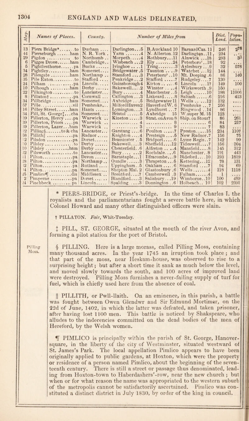 Names of Places. County. Number of Miles from I)ist. Loncl. Popu- lation. 13 Piers Bridge*... Durham Darlington.. .5 B.Auckland 10 Barnard Cas. 11 | 246 278 44 Pierseburgh .... N. R. York . Yarm 4 N. Allerton.12 Darlington. .11 234 29 Pigdon Northumb .. Morpeth 4 Rothbury.. .11 Alnwick .. .18 293 33 6 Pigges Drove Cambridge.. Wisbeach .. .2 Ely 24 Peterboro’..18 92 5 Pightlesthome... .. .pa Bucks Ivinghoe ... .1 Tring 3 Aylesbury .. .9 32 578 34 Pightley Somerset.... Bridgewater .5 Taunton ....9 Watcbet ... 12 144 . . . . 28 Pilesgate N orthamp .. Stamford 3 Peterboro’ . .10 Mt. Deeping .6 86 i40 35 Pile Eaton Statlord .... Penkridge .. .2 Stafford 7 Rudgeley. .7.7 130 • • • • 24 Pilham . i Pilhough Lincoln Gainsborough 4 Kirton 6 Lincoln .... 17 149 100 10 Derby Bakewell... .2 Winster ... .4 Wirksworth .9 150 22 Pilkington Lancaster... Bury 4 Manchester . .5 Leigh 10 188 11006 8 Pillatonf Cornwall ... Callington .. .3 Liskeard 8 Saltash 6 216 413 34 Pillbridge Somerset.... Axbridge .. .5 Bridgewater 11 Wells 12 132 • • • • 57 Pille ...vil Pembroke.. . MilfordHaven2 HaverfordW. 6 Pembroke .. .7 256 • • • • 16 Pilley Street.... Hants Lymington.. .3 Lyndhurst .. .7 Ringwood ..14 86 • • • • 34 Pill, St. George!. . .cha Somerset.... Bristol 5 Axbridge 15 W.super M. 15 123 • • • • 39 Pillerton, Hercy . .. .pa Warwick .. Kineton 3 Strat. onAvon 8 Ship, on Stour7 86 261 39 Pillerton, Priors , Pillerton. T.azer.. .. .pa .ham VVarwick .. 4 8 6 84 217 39 22 Warwick .. 3 9 7 83 Pilling^ to& cha Lancaster... Garstang ... .6 Poulton 7 Preston 15 234 1107 58 Pillith|| .. .pa Radnor Knighton ... .4 Presteign ... .5 New Radnor.7 156 75 12 Pilsdon Dorset Beaminster .. 5 Bridport 6 Lyme Regis. .7 142 99 10 Pilsley Derby Bakewell 3 Sheffield... .12 Tideswell... .7 156 304 10 Pilsley Derby Chesterfield. .6 Alfreton ... .4 Mansfield... .8 145 312 22 1 Pi Is worth Lancaster... Bury 2 Rochdale... .6 Manchester. .8 191 443 11 Pilton .. .pa Devon Barnstaple.. .1 Oundle 3 Ilfracombe.. .9 Bideford... 10 193 1819 28 Pilton Northamp .. Thrapston .. .5 Kettering... 12 78 131 12 Pilton Rutland Uppingham. .5 Oakham 6 Stamford ... .7 94 69 14 Pilton Somerset.... Shepton Mai. 2 Glastonbury .6 Wells 4 118 1118 25 ! Pimlico^ Middlesex .. Brentford... .7 Camberwell .3 Fulham 4 1 .... 2 ! Pimperne Dorset .. Blandford... .3 Salisbury. . .19 Donnington . .6 Whmborne. .10 100 489 24 i Pinchbeck Lincoln Spalding 3 Holbeach.. 10 102 | 2391 Pilling Moss. * PIERS-BRIDGE, or Priest’s-bridge. In the time of Charles I. the royalists and the parliamentarians fought a severe battle here, in which Colonel Howard and many other distinguished officers were slain. t PILLATON. Fair, Whit-Tuesday. J PILL, ST. GEORGE, situated at the mouth of the river Avon, and forming a pilot station for the port of Bristol. § PILLING. Here is a large morass, called Pilling Moss, containing many thousand acres. In the year 1745 an irruption took place ; and that part of the moss, near Lleskam-house, was observed to rise to a surprising height; but after a short time it sank as much below the level, and moved slowly towards the south, and 100 acres of improved land were destroyed. Pilling Moss furnishes a never-failing supply of turf for fuel, which is chiefly used here from the absence of coal. || PILLITH, or Pwll-llaith. On an eminence, in this parish, a battle was fought between Owen Glendwr and Sir Edmund Mortimer, on the 22d of June, 1402, in which the latter was defeated, and taken prisoner, after having lost 1100 men. This battle is noticed by Shakspeare, who alludes to the indecencies committed on the dead bodies of the men of Hereford, bv the Welsh women. PIMLICO is principally within the parish of St. George, Hanover- square, in the liberty of the city of Westminster, situated westward of St. James’s Park. The local appellation Pimlico appears to have been originally applied to public gardens, at Hoxton, which were the property or residence of a person named Pimlico, about the beginning of the seven- teenth century. There is still a street or passage thus denominated, lead- ing from Hoxton-town to Haberdashers’-row, near the new church ; but when or for what reason the name was appropriated to the western suburb of the metropolis cannot be satisfactorily ascertained. Pimlico was con- stituted a distinct district in July 1830, by order of the king in council. ■