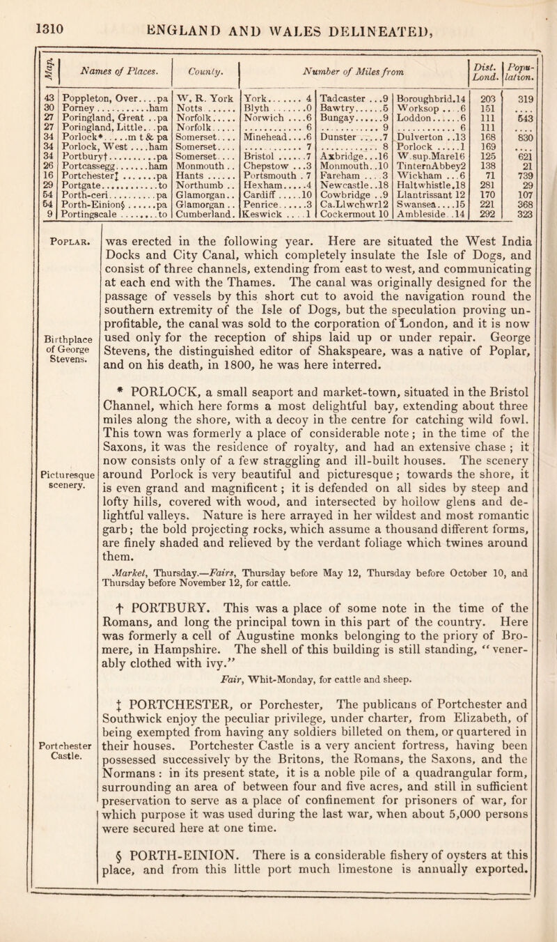 §■ Navies of Places. County. 43 30 27 27 34 34 34 26 16 29 54 54 9 Poppleton, Over pa Pomey ham Poringland, Great . .pa Poringland, Little.. . pa Porlock* m t & pa Porlock, West ham Portburyf pa Portcassegg ham PortchesterJ pa Portgate to Porth-ceri pa Porth-Einion§ pa Portingscale to W. R. York Notts .... Norfolk... Norfolk. .. Somerset.. Somerset.. Somerset.. Monmouth Hants .... Northumb Glamorgan Glamorgan Cumberland. Number of Miles from Disl. Lond. Popu- lation. York 4 Blyth 0 Norwich ... .6 6 Minehead....6 7 Bristol 7 Chepstow .. .3 Portsmouth . 7 Hexham 4 Cardiff 10 Penrice 3 Keswick .... 1 Tadcaster .. .9 Bawtry 5 Bungay 9 9 Dunster 7 8 Axbridge.. .16 Monmouth. .10 Fareham ... .3 Newcastle. .18 Cowbridge . .9 Ca.Llwchwrl2 Cockermout 10 Boroughbrid.l4 W orksop ... 6 Loddon 6 6 Dulverton ..13 Porlock 1 W.sup.Marel6 TinternAbbey2 Wickham .. .6 Haltwhistle.18 Llantrissant 12 Swansea... .15 Ambleside .14 203 151 111 111 168 169 125 138 71 281 170 221 292 319 543 830 621 21 739 29 107 368 323 Poplar. Birthplace of George Stevens. Picturesque scenery. Portchester Castle. was erected in the following year. Here are situated the West India Docks and City Canal, which completely insulate the Isle of Dogs, and consist of three channels, extending from east to west, and communicating at each end with the Thames. The canal was originally designed for the passage of vessels by this short cut to avoid the navigation round the southern extremity of the Isle of Dogs, but the speculation proving un- profitable, the canal was sold to the corporation of London, and it is now used only for the reception of ships laid up or under repair. George Stevens, the distinguished editor of Shakspeare, was a native of Poplar, and on his death, in 1800, he was here interred. * PORLOCK, a small seaport and market-town, situated in the Bristol Channel, which here forms a most delightful bay, extending about three miles along the shore, with a decoy in the centre for catching wild fowl. This town was formerly a place of considerable note; in the time of the Saxons, it was the residence of royalty, and had an extensive chase ; it now consists only of a few straggling and ill-built houses. The scenery around Porlock is very beautiful and picturesque; towards the shore, it is even grand and magnificent; it is defended on all sides by steep and lofty hills, covered with wood, and intersected by hoilow glens and de- lightful valleys. Nature is here arrayed in her wildest and most romantic garb; the bold projecting rocks, which assume a thousand different forms, are finely shaded and relieved by the verdant foliage which twines around them. Market, Thursday.—Fairs, Thursday before May 12, Thursday before October 10, and Thursday before November 12, for cattle. f PORTBURY. This was a place of some note in the time of the Romans, and long the principal town in this part of the country. Here was formerly a cell of Augustine monks belonging to the priory of Bro- mere, in Hampshire. The shell of this building is still standing, <f vener- ably clothed with ivy.” Fair, Whit-Monday, for cattle and sheep. + + PORTCHESTER, or Porchester, The publicans of Portchester and Southwick enjoy the peculiar privilege, under charter, from Elizabeth, of being exempted from having any soldiers billeted on them, or quartered in their houses. Portchester Castle is a very ancient fortress, having been possessed successively by the Britons, the Romans, the Saxons, and the Normans : in its present state, it is a noble pile of a quadrangular form, surrounding an area of between four and five acres, and still in sufficient preservation to serve as a place of confinement for prisoners of war, for which purpose it was used during the last war, when about 5,000 persons were secured here at one time. § PORTH-EINION. There is a considerable fishery of oysters at this place, and from this little port much limestone is annually exported.