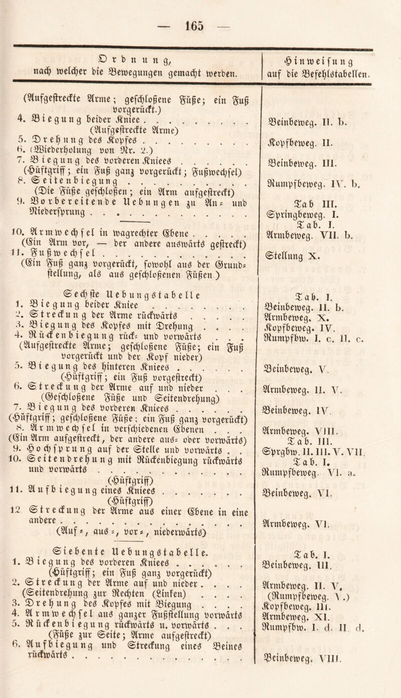 O v b n u n g, nad? tveld)ev bte SBeineguttgen gemacht werben. «Öinitjcifung auf bte 93efeljlgtabelfen. (Slufgefivedte Slvme; gefc^to^ene $it£e; ein ftuf bovgevüdt.) 4, 931 e g u n g betbev Jtniee. (Slufgeftvedte Sinne) 5. © v e f> it n g beö $opfe$. 8. (SBteber^üluug von Stv. 2.) 7. 23tegiutg bes öovbeveit Jtmee3. (£üftgviff; ein $ujj ganj bovgevüdt; ftujwecbfel) 8. Seitenbiegung. (3)te ftüfje gefdjlofen; ein Slvm aufgeftvedt) 9. 23o vbeveitenbe Hebungen nt Sin* unb Sttebevfpvung. 10. 91 v nt in e cfy f el in voagrecf>ter (Ebene . . . . . ((Ern Slvm öov, — ber anbeve au6tndvt$ geftvedt) 11. % u $ n> e dj f e t. ((Stn §ufj gan$ bovgevüdt, fotnofd aus? bev (SJvunb* ftellung, alg auö gefdjjlofjenen $üßett ) 23einbett)eg. II. b. Äopfbetveg. II. 23etnbon?eg. III. Ülumpfbeineg. IA\ b. £ab III. Spvingbeweg. I. £ ab. I. Slvmbetneg. VII. b. Stellung X. <Sed)fIe Uebungötabelle 1. Biegung beibev «ftniee. 2, Stvedung bev Sivme vütfntdvis. 3* Biegung beö Jtopfeef mit 3)vef)ung .... 4. 9t i'uf ett b t e gtt it g vitd; unb üovmdvtd . . . (Slufgejlvedte Sinne; gefd)lo£ene güfe; ein $ug bovgevüdt unb bev Äopf ntebev) 5. 23iegung beö Ijinteven dtnieee. OSutftgviff; ein §ufj novgejhedt) 6. Stvedung bev Sinne auf unb ntebev . . . (©efcfylofjene $ü£e unb Seitenbvetyung) 7. 93 t eg utt g beö tmvbeven jtnieeö. (^uftgviff; geftylopene gitfle; ein §u£ gan$ novgevüdt) 8. Stvmjnecfyfel in verfdnebenen (Ebenen . . . ((Sin Sinn aufgeftvedt, bev anbeve au$* obev öovtnavtö) 9. «fpocfyfpvung auf bev (Stelle unb bovntdvts* . . 10. Sette ubvelfu n g mit Stüdenbiegung vudtnavtS unb bovmdvtö. (£üftgviff) 11. 21 u fb i e g u u g eines Jtnteesj. _ (^iiftgvtff) 12 (Stvedung bev Sinne aus ctttev (Ebene in eine anbeve . (2luf s, aus s, yov s, ntebennavts) £ ab. I. 23einbeweg. II. b. Slvmbenteg, X. .topfbetneg. IV. Stumpfbtu. I. c. 11. c. 93etnbevt)eg. V. Slnnbetveg. 11. V. 93etnben>eg. IA^. -Slvmbetneg. VJII. $ab. III. Spvgbm. II. III. V. VII. £ab. I. Stumpfbetneg. AU. a* 93etnbetneg. VI. Stvmbetneg. VI. (Siebente Uebungstabelle. 1. 93tegung bes vovbeven ÄitteeS.. OÖuftgviff; ein $uß ganj bcvgevüdt) 2. (Stvedung bev Sivme auf unb niebev . . . . (Settenbve^ung jttv Steckten (Stufen) . . . . 3. 2) v e I) u n g bes dtvpfes mit ^Biegung . . . . 4. 91 v nt in ec§ fei attö ganjev $ufjftef(ung bovtudvtS 5. 3t it dertb t egu ng vüdtnavts u. üovtndvts . . . (Süpb juv Seite; Sinne aufgeftvedt) 6. Slufbtegung unb Stvedung etne^ 93eines vüdiüdvtö.' Xah. I. 93einbeU)eg. lll. Slvmbetbcg. II. Vt (9tumpfben>eg. A .) ^opfbetneg. lll. Slvmbetneg. XI. Stumpfbin. I. d. II d. ^einbetneg. A ll!.