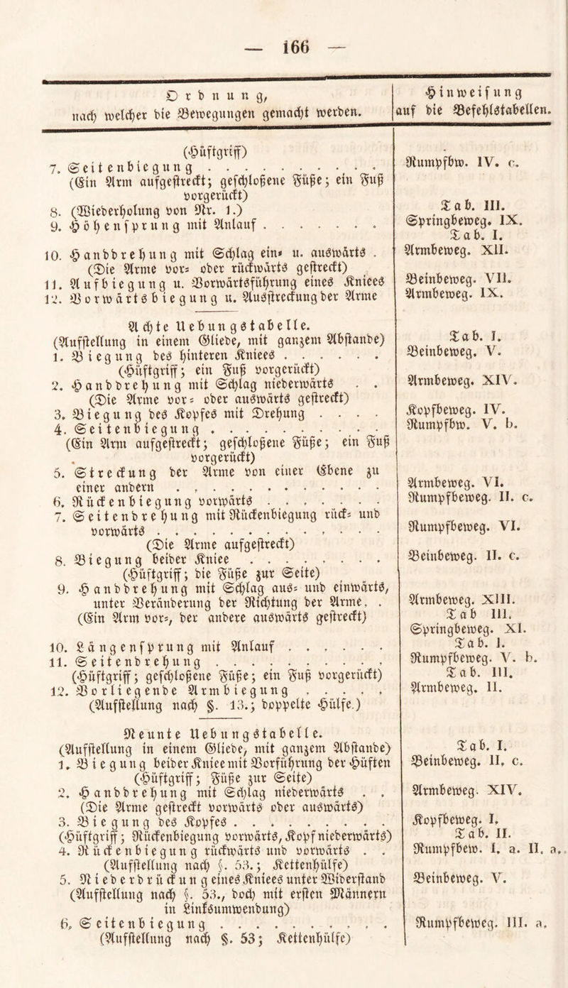 JD r b n u n g, urtrf) welcher bie 33emegungen gemacht werben. «£> i n m e i f u n g auf bie 33efef>l3tabellen. (43üftgxiff) 7. (Seitenbiegung.• * (©in Sinn aufgeftredt; gefcfylofiene Süfjej etn $u£ borgerüdt) 8. (®ieberl)olung bon 9ir. 1.) y. «£>öf>enfptung mit Slnlauf. 10. •£>anbbref)img mit (Scfylag ein» u. auömdrt3 . (2)ic 2ltme bot» ober rüdmati^ gejhedt) 11. Slufbiegung u. 33omdrt6füf>rung eineö Jtnieee ix*. SSormdrtSbiegung u. Sluäjtredungber 5ltme Üiumbfbm. IV. c. % ab. III. (Sbringbemeg. IX. Sab. I. Slrmberneg. XII. 33einbemeg. VII. Slnnbeweg. IX. 51 d) t e Uebungötabelle. (Slufjtellung in einem ©liebe, mit ganzem Slbfianbe) 1. Biegung be£ Hinteren Jtnieeö. ©Mtftgriff; ein §u|j borgeritdt) 2. ^anbbtetyung mit <Sd)lag niebermättS . . (S)ie 5trme bot» ober aufwärts gedredt) 3. Biegung beö Äobfeö mit 2)rel)ung .... 4. (Seitenbiegung.. . • • • (©in 5lrm aufgeftredt; gefcfylofiene Sufie; ein $u£* . borgerüdt) 5. ©trecfung ber 9lrme bon einer ©bene gu einer anbetn .. 6. 9vü(fenbiegung bottpdrts. 7. @eitenbref)ung mit Sftücf enbiegung rite!» unb botmdrt^. (Sie Sinne aufgejiredt) 8. Biegung beiber Äntee . . .. (<§üftgriff; bie $üj?e gut ©eite) 9. £anbbref>ung mit <Sd)laß auö» unb cinmdrtö, unter SSerdnbernng ber 9ticf)tung ber Slrme, . (©in Sinn bon, ber anbere auswärts gejhedt) 10. 2 d ng enf brung mit Slnlauf. 11. (Seitenbreljung . . . . . . . . • , (.jpuftgriff; gefc^lopene $üfie; ein ®ufj borgerüdt) 12. ißorlicgenbe Slrmbtegung. (Slufjiellung nad? §. 13.; bobpelte $ülfe.) Sab. I. 33einbemeg. V. Slrmberneg. XIV. jhbfbemeg. IV. Dtumbfbto. V. b. Slrmberncg. VI. Ülumbfbemeg. II. c. Oturnpfbemeg. VI. Seinbemeg. II. c. Slrmbemeg. XIII. Sab 111. ©brtngbemeg. XI. Sab. I. 9tumbfbenoeg. V. b. Sab. III. Slrntbemeg. II. Neunte UebungStabelle. (Sluffleltung in einem ©liebe, mit ganzem Slbfianbe) j„ 33 i e g ung beiber Änieemit Sßorfüljrung ber lüften (Wgriff; me W ©eite) 2. «jdaubbtefjung mit <Sd)lag nieberw&rts . . (Sie Slrme geftredt bormdth ober ausmdrh) 3. Biegung be3 JtobfeS.. («§üffgriff; Otiicfenbiegung bortt>art$,.$tobfniebertt>drtg) 4. Otüdenbtegun g titdmäth unb bormdrh . . (Slufftellung nad) §. 53.; Äetten^ülfe) 5. 9t i eb e r b r it d u u g eineö ^nieeö unter SBtberftanb (Slufftettung nad? §. 53., bed? mit erften Scannern in Sinföumtoenbung) 6. <S e i t c n b i e g u n g. (Slufjhllung nad? §, 53; ßettcnplfe) Sab. I. 33einbemeg. II. c. Slrmbetbeg. XIV. jlobfbemeg. I. Sab. II. Otumbfbeib. 1. a. II. a. 33etnbemeg. V. Sfcumbfbeweg. III. a.