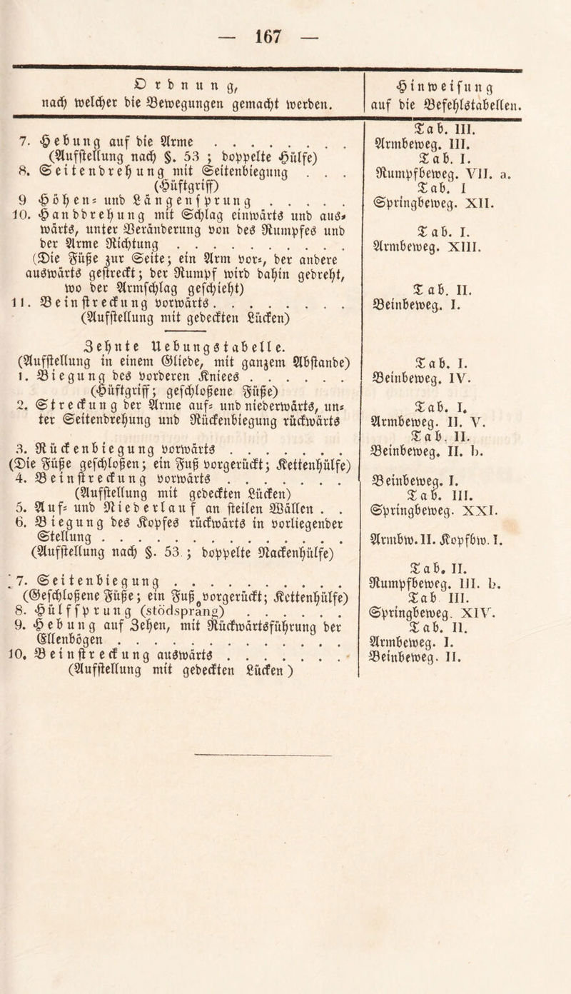 £) x b n u n g, nad) tpeleber bie 23etpegungen gemalt werben. «§tntpeifung auf bie S3efebl$tabellen. 7. Hebung auf bie 21rme. (2lufjtel(ung nach §. 53 ; hoppelte £ülfe) 8. (Seitenbrebung mit (Seitenbiegung . . . (£iiftgrijf) 9 «£> b b e it s unb Sän^enfprung. 10. ^anbbre^ung mit (Schlag eintodrtä unb auö* todrts, unter SSerdnberung oon beö 0^um3pfeö unb ber 2lrme Stiftung. (£)te $üfe $ur (Seite; ein 2Irnt not«, ber anbere au3todrt$ geftreeft; ber Stumpf toirb babtn gebrebb mo ber Strmfcfylag gefebiebt) 11. Seinjirecfung ponodrtg. (2lufjMung mit gebeuten Hicfen) £ab. 111. 21tmbetoeg. III. $ab. I. Stumpfbetoeg. VII. a. Xah. 1 (Springbetoeg. XII. X a b. I. 2lrmbetoeg. XIII. X ab. II. 53einbetoeg. I. 3ebnte Uebungstabelle. (Stuffiellung in einem ©liebe, mit ganzem 2lbfianbe) 1. Biegung bes Porberen jtniecö. («püftgriff; gefcblojiene gitfe) 2. <Str eefun g ber 2lrme auf* unb niebertodrts, un* ter (Seitenbrebung unb Stücfenbiegung rücftodrtS 3. Stücfenbiegung portodrtf?. (£>ie Sufie gefcblofien; ein $ufi Porgerücft; ^ettenbütfe) 4. 23etnftrecfung Portodrt3. (21ufjtellung mit gebeeften Hufen) 5. 21 uf* unb Stieberlauf an fteilen SBdllen . . 6. Biegung be$ ÄopfeS rücftodrts in Porliegenber (Stellung. (2lufjtellung nach §• 53.; hoppelte Stacfenbülfe) ’ 7. Seitenbtegung. (©efcblojiene $üjie; ein Sufi Porgerücft; Äcttenbülfe) 8. «§ ü 1 f f p r u n g (stödsprang). 9. Hebung auf Beben, mit Stücfipdrtöfubrung ber ©llenbögen. 10. 18 e i it ftr e cf u ng auötpdrts ...... . (2lufjMuttg mit gebeeften Sücfen) £ab. I. 23einbetoeg, IV. £ab. I. Slrmberneg. 11. V. £ab. II. 23einbetoeg. II. b. 23einbetoeg. I. Xai). III. Springbetoeg. XXI. 21rmbtp.ll. jtopfbto. I. Xa'b. II. Stumpfbetoeg. III. L>. Xah III. «Springbetpeg. XIV. £ ab. II. 2lrmbetpeg. I. 23einbetoeg. II.