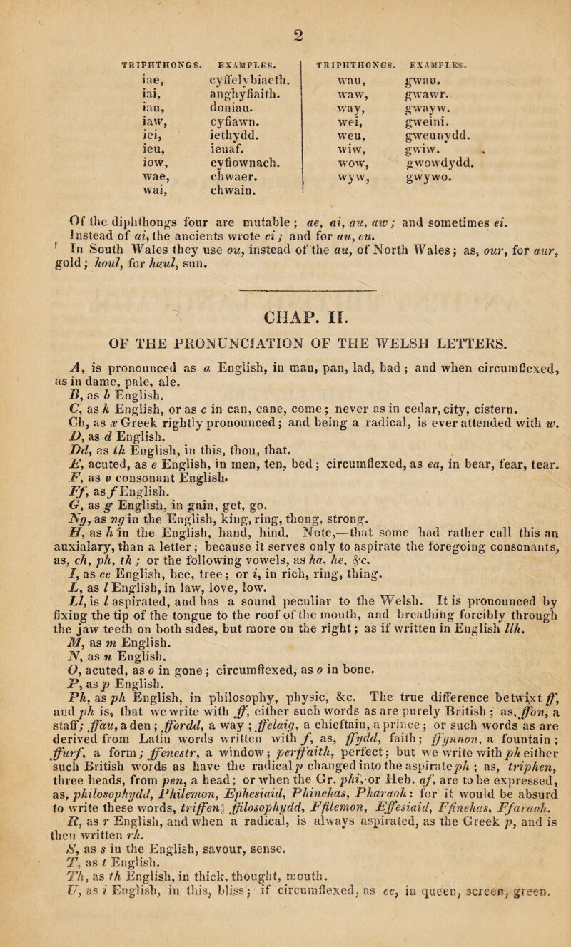 9 TRTPHTHONGS. EXAMPÎ,ES. iae, cyíreìybiaetb. iai, angbyfiaiíh. iau, doniaii. iaw, cyfiawn. iei, ietliydd. ieu, ieuaf. ìow. cyfiownach. wae, chwaer. wai, chwain. TRIPHTHONGS, ENAMPLES. waii, gwau. waw, gwawr. way, gwayw. wei, gweini. weu, gw^eunydd. wiw, gwiw. wow, gw^owdydd. wyw, gwywo. Of tlìe dipìitliongs four are mutable ; ae, ai, au, aw; and sometimes ei. Instead of ai, the ancients wrote ei; and for au, eu. ^ In Soutlì Wales they use ou, insíead of tlie au, of North Wales; as, our, for aur, gold ; houl, for haul, sun. CHAP. II. OF THE PRONüNCîATION OF THE WELSH LETTERS. A, is pronounced as a English, in man, pan, lad, bad ; and when circutnfiexed, as in darae, pale, ale. B, as h Englìsh. C, as k English, or as e in can, cane, come ; never as in cedar, city, cîstern. Ch, as w Greek rightly pronounced; and being a radical, is ever atteiided wiíli w. D, as d English. Dd, as th Engîish, in this, thou, that. E, aciiíed, as e English, in inen, ten, bed; circumflexed, as ea, in bear, fear, tear. F, as V consonant Énglish. Ff, asy’English. G, as g English, in gain, get, go, Ng, as Wí/iíî the English, king, ring, thong, strong. H, as Ä 1n the English, hand, hìnd. Note,—that some had rather call this an auxialary, than a letter; because it serves only to aspirate tbe foregoing consonants, as, ch, ph, th ; or the föllownng vowels, as ha, he, ^c. I, as ee English, bee, tree; or i, in rich, ring, thing. X, as /EngÌish, in law, love, low. XZ, is / aspirated, andhas a sound peculiar to the Welsh. lí is prouounced by íìxing the tip of the tongue to the roof of the raouth, and breathing forcibly through the jaw teeth on both sides, but raore on the right; as if writíen in English llh. M, as m English. N, as n Engíish. O, acuted, as o in gone ; circumflexed, as o in bone. P, íLsp English. PhyCcsph English, in philosophy, physic, &c. The true difference betwbxt^’ and ph is, that we write with either sucli words as are puiely British ; as, Jfon, a staíF; Jfau,a,äen ; Jfordd, a way ; ffelaig, a chieftain, aprince ; or such words as are derived from Latin words wTÌtten Avith f, as, ffydd, faiíh; ffynnon, a fountain ; ffiirf, a îorm ; Jf ’enestr, a windoiy; perffaith, perfect; but w e write wiíh either such British w ords as have the radical/? changedintothe aspirateyjÄ ; as, trîphen, tliree heads, frora pen, a head; or when the Gr. phi, ov Heb. af, are tohe expressed, as, philosophydd, Philemon, Ephesiaid, Phinehas, Pharaoh: for it would be absurd to Avrite these words, triffen\ ffilosophydd, Ffilemon, Effesiaid, Ffinehas, Ffaraoh. R, as r English, and when a radical, is always aspirated, as the Greek p, aiid is then written rh. S, as s iii the English, savour, sense. T, as t English. 7Íi, as th English, in thiclf, thought, raouíh. U, as i English, in íhis, bliss; if circumfìexed, as ee, ia queen, screen, green.