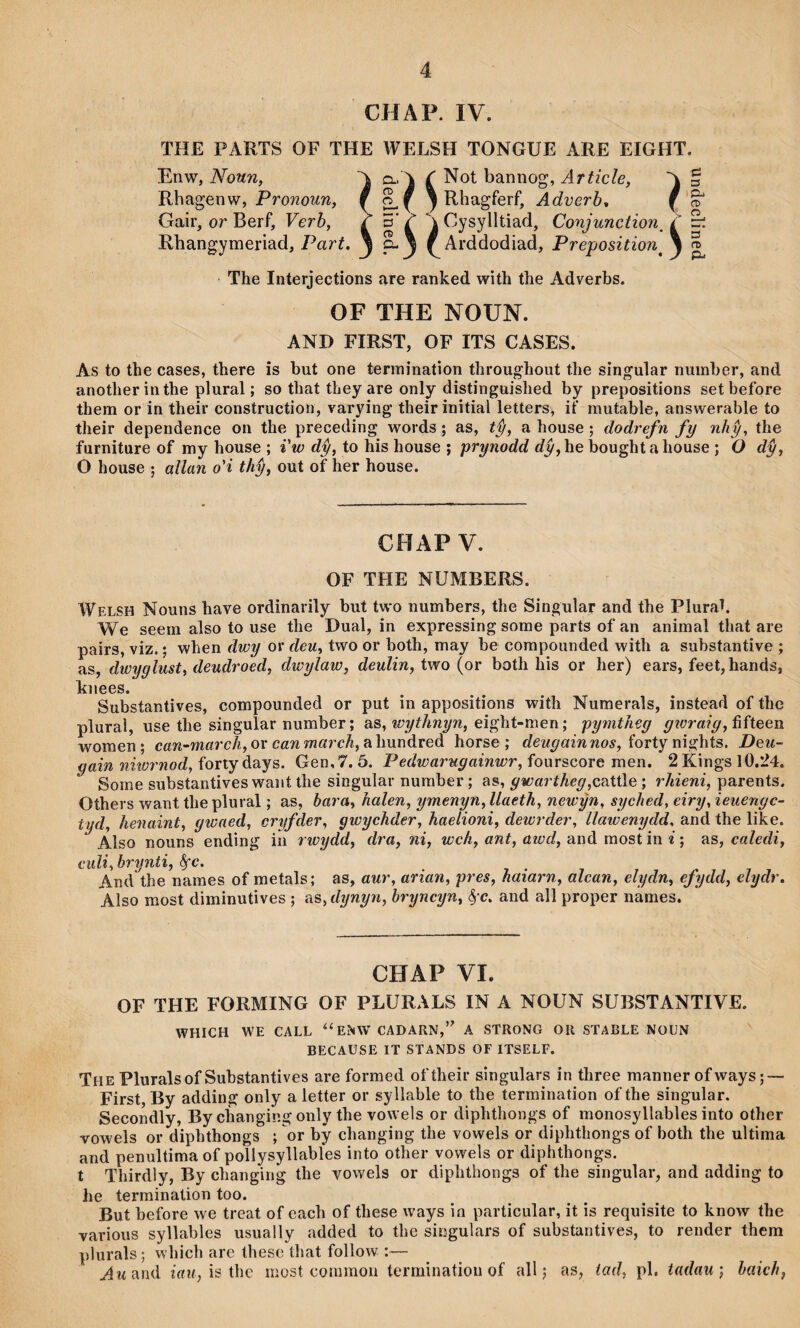 CHAP. IV. THE PARTS OF THE WELSH TONGUE ARE EIGHT. Enw, Noun, A a.A C Not bannog, Article, Rhagenw, Pro?20ww, f ^ Rbagferf, Adverb, Gair, or Berf, Verb, / 5’ / \ Cysylltiad, Conjunction^ Rhangymerìad, Parí. j f Arddodiad, Preposition^ The Interjections are ranked with the Adverbs. OF THE NOUN. AND FIRST, OF ITS CASES. As to the cases, there îs but one termination throughout the singular nuinber, and anotherinthe plural; so that they are only distinguished by prepositions setbefore them or in their construction, rarying theirinitial letters, if mutable, answerable to their dependence on the preceding words; as, tŷ, a house ; dodrefn fy nhỳ, the furniture of my house ; i'w dŷ, to his house ; prynodd dy,he boughtahouse ; O dŷ, O house ; allan o'i thŷ, out of her house. CHAP V. OF THE NUMBERS. Welsh Nouns have ordinarily but two numbers, the Singuìar and the PluraL We seem also to use the Dual, in expressing some parts of an animal that are pairs, viz.; when dwy or deu, two or both, may be compounded with a substantive ; as, dwyglust, deudroed, dwylaw, deulin, two (or both his or her) ears, feet,hands, líiiees. Substantives, compounded or put in appositions with Nuraerals, instead of thc plural, use the singular number; as, eight-men; pymtheg gtüraig,Mioen woraen ; can’-march,o\'canmarch,?í\\\x\\à.veà horse ; woí, forty nights. Deu- gain niwi'nod, íoTtjáays. Gen,7. 5. Pedwarugainwr,fourscoTemen. 2Kingsl0.24. Some substantiveswantthe singular nuraber; as, gwartheg,cîitúe; rhieni, purents. Others want theplural; as, bara, halen, ymenyn, llaeth, newŷn, syched, eiry, ieuengc- tyd, henaint, gwaed, crt/fder, gwychder, haelioni, dewrder, llawenydd, and the like. Also nouns ending iii rwydd, dra, ni, wch, ant, aiud, and most in i; as, caledi, culi, brynti, ^c. And the names of metals; as, aur, arian, pres, haiarn, alcan, elydn, efydd, elydr, Also most diminutives ; as, dynyn, bryncyn, <§ c. and all proper names. CHAP VI. OF THE FORMING OF PLURALS IN A NOUN SUBSTANTIYE. WHICH WE CALL “ ENW CADARN,’^ A STRONG OR STABLE NOUN BECAUSE IT STANDS OF ITSELF. The Pluralsof Substantive8 are formed oftheir singulars in three raanner ofways; — First, By adding only a letter or syllable to the termination of the singular. Secondly, By changingonly the vowels or diphthongs of monosyllables into other vowels or diphthongs ; or by changing the vowels or diphthongs of both the ultima and penultima of pollysyllabíes into other vowels or diphthongs. t Thirdly, By changing the vowels or diphthongs of the sìngular, and adding to lie termination too. But before we treat of each of these ways in particular, it is requisite to know the yarious syllables usually added to the singulars of substantives, to render them plurals; which are these íhat follow :— ^wand mií, is thc most common terruination of all; as, iad, pl. tadau; baich,