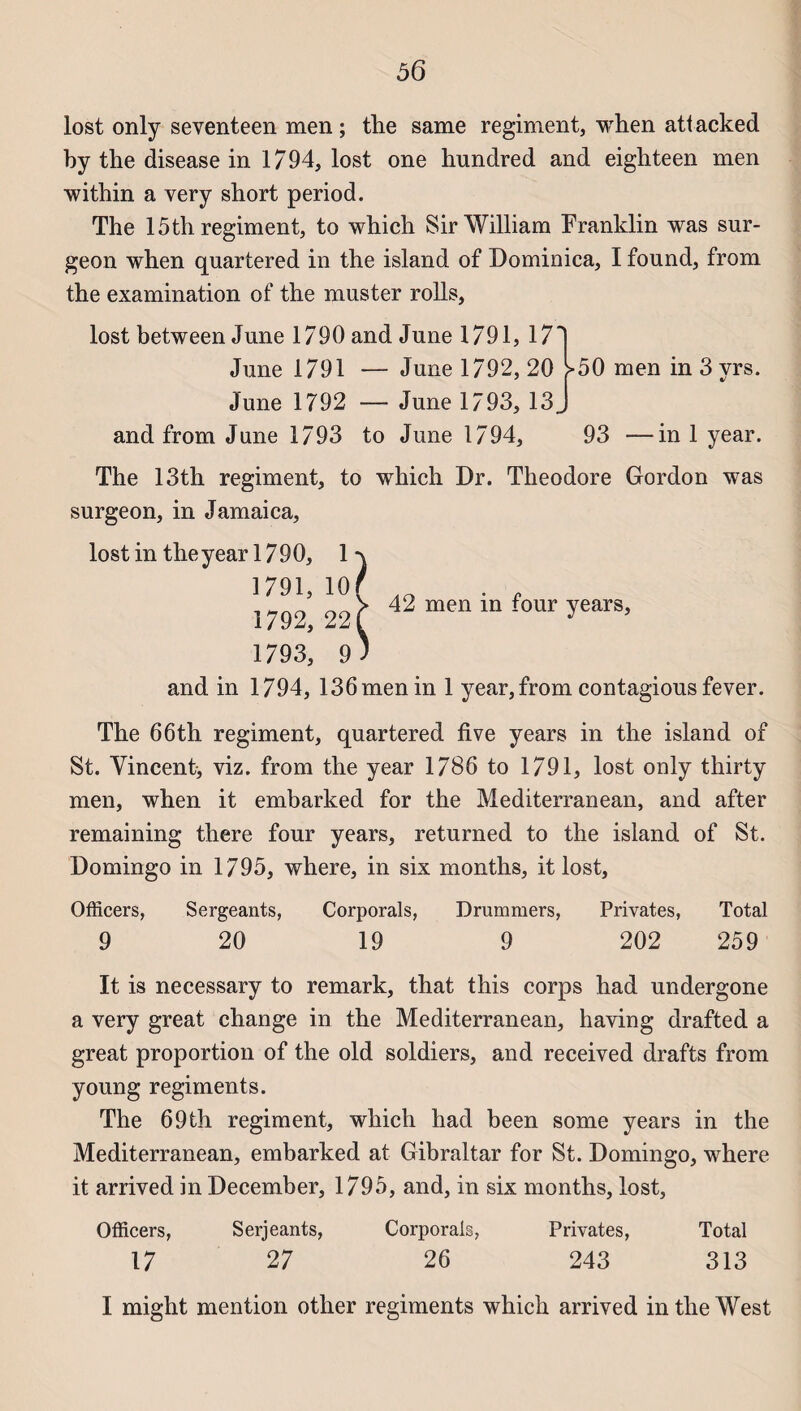 lost only seventeen men ; the same régiment, when attacked by the disease in 17 94, lost one hundred and eighteen men within a very short period. The 15th régiment, to which Sir William Franklin was sur¬ geon when quartered in the island of Dominica, I found, from the examination of the muster rolls, lost between June 1790 and June 1791, 17 June 1791 — June 1792, 20 June 1792 — June 1793, 13 and from June 1793 to June 1794, i 50 men in 3 vrs. %/ 93 —in 1 year. The 13th régiment, to which Dr. Théodore Gordon was surgeon, in Jamaica, lost in the year 1790, 1 1791, 10 1792, 22 1793, 9 and in 1794, 136 men in 1 year, from contagious fe ver. The 66th régiment, quartered five years in the island of St. Vincent, viz. from the year 1786 to 1791, lost only thirty men, when it embarked for the Mediterranean, and after remaining there four years, returned to the island of St. Domingo in 1795, where, in six months, it lost, $ 42 men in four years. Offîcers, Sergeants, Corporals, Drummers, Privâtes, Total 9 20 19 9 202 259 It is necessary to remark, that this corps had undergone a very great change in the Mediterranean, having drafted a great proportion of the old soldiers, and received drafts from young régiments. The 69th régiment, which had been some years in the Mediterranean, embarked at Gibraltar for St. Domingo, where it arrived in December, 1795, and, in six months, lost, Officers, Serjeants, Corporals, Privâtes, Total 17 27 26 243 313 I might mention other régiments which arrived in the West
