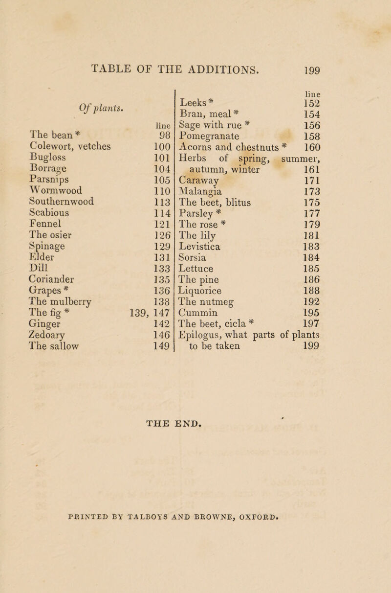 Of plants. line The bean * 98 Colewort, vetches 100 Bugloss 101 Borrage 104 Parsnips 105 W ormwood 110 Southernw'ood 113 Scabious 114 Fennel 121 The osier 126 Spinage 129 Elder 131 Dill 133 Coriander 135 Grapes * 136 The mulberry 138 The fig * 139, 147 Ginger 142 Zedoary 146 The sallow 149 line Leeks* 152 Bran, meal* 154 Sage with rue * 156 Pomegranate 158 Acorns and chestnuts* 160 Herbs of spring, summer, autumn, winter 161 Caraway 171 Malangia 173 The beet, blitus 175 Parsley* 177 The rose * 179 The lily 181 Levistica 183 Sorsia 184 Lettuce 185 The pine 186 Liquorice 188 The nutmeg 192 Cummin 195 The beet, cicla * 197 Epilogus, what parts of plants to be taken 199 THE END. PHINTED BY TALBOYS AND BKOWNE, OXFORD