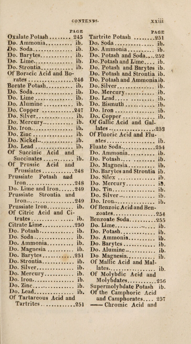 PAGE Oxalate Potash.245 Do. Ammonia. ib. Do. Soda. ib. Do. Barytes. ib. Do. Lime. ib. Do. Strontia. ib. Of Boracic Acid and Bo¬ rates .246 Borate Potash. ib. Do. Soda...ib. Do. Lime. ib. Do. Alumine... ib. Do. Copper .247 Do. Silver. ib. Do. Mercury. ib. Do. Iron. ib. Do. Zinc .. ib. Do. Nickel... ib. Do. Lead. ib. Of Succinie Acid and Succinates. ib. Of Prussic Acid and Prussiates.248 Prussiate Potash and Iron.248 Do. Lime and Iron.249 Prussiate Strontia and Iron.249 Prussiate Iron. ib. Of Citric Acid and Ci¬ trates . ib. Citrate Lime.250 Do. Potash. ib. Do. Soda. ib. Do. Ammonia. ib. Do. Magnesia. ib. Do. Barytes.251 Do. Strontia....ib. Do. Silver. ib. Do. Mercury. ib. Do. Iron. ib. Do. Zinc. ib. Do. Lead. ib. Of Tartareous Acid and Tartrites.251 PAGE Tartrite Potash.251 Do. Soda. ib. Do. Ammonia. ib. Do. Potash and Soda.^..252 Do.Potash and Lime.... ib. Do. Potash and Barytes ib. Do. Potash and Strontia ib. Do. Potash and Ammoniaib. Do. Silver. ib. Do. Mercury, ib. Do. Lead. ib. Do. Bismuth.ib. Do. Iron. ib. Do. Copper.ib. Of Gallic Acid and Gal- lates.253 Of Fluoric Acid and Flu- ates. ib. Fluate Soda'..254 Do. Ammonia. ib. Do. Potash. ib. Do. Magnesia. ib. Do. Barytes and Strontia ib. Do. Silex. ib. Do. Mercury. ib. Do. Tin. ib. Do. Silver. ib. Do. Iron. ib. Of Benzoic Acid and Ben¬ zoates.254 Benzoate Soda....255 Do. Lime. jb. Do. Potash. ib. Do. Ammonia. ib. Do. Barytes. ib. Do. Alumine... ib. Do Magnesia... ib. Of Mallic Acid and Mal- lates. ib. Of Molybdic Acid and Molybdates.256 Supermolybdate Potash ib. Of the Camphoric Acid and Camphorates.... 257 —Chromic Acid and