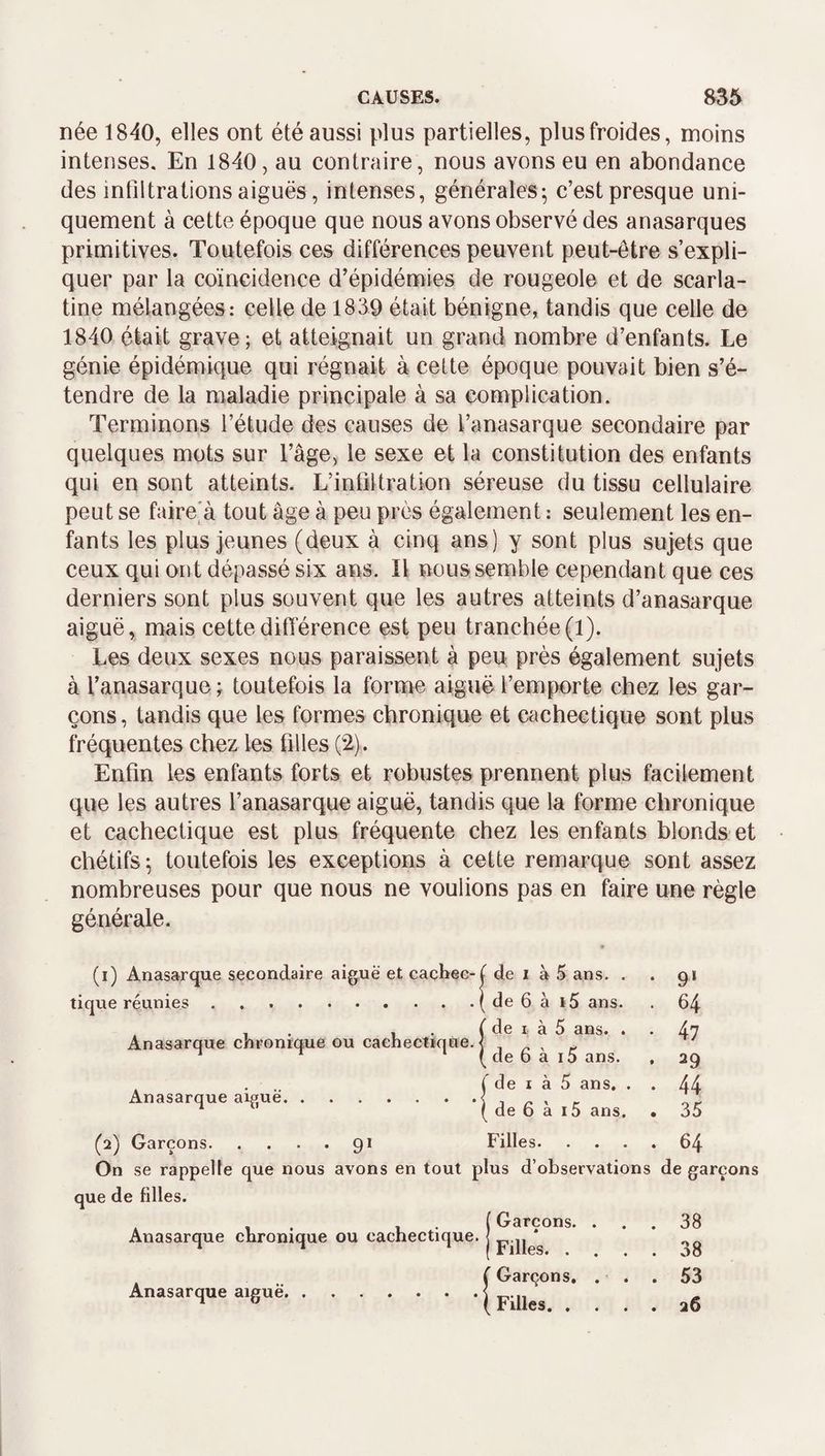 née 1840, elles ont été aussi plus partielles, plus froides, moins intenses. En 1840, au contraire, nous avons eu en abondance des infiltrations aiguës, intenses, générales; c’est presque uni¬ quement à cette époque que nous avons observé des anasarques primitives. Toutefois ces différences peuvent peut-être s’expli¬ quer par la coïncidence d’épidémies de rougeole et de scarla¬ tine mélangées: celle de 1839 était bénigne, tandis que celle de 1840 était grave; et atteignait un grand nombre d’enfants. Le génie épidémique qui régnait à cette époque pouvait bien s’é¬ tendre de la maladie principale à sa complication. Terminons l’étude des causes de l’anasarque secondaire par quelques mots sur l’âge, le sexe et la constitution des enfants qui en sont atteints. L’infiltration séreuse du tissu cellulaire peut se faire'à tout âge à peu près également : seulement les en¬ fants les plus jeunes (deux à cinq ans) y sont plus sujets que ceux qui ont dépassé six ans. Il nous semble cependant que ces derniers sont plus souvent que les autres atteints d’anasarque aiguë, mais cettedifiérence est peu tranchée(1). Les deux sexes nous paraissent à peu près également sujets à l’anasarque; toutefois la forme aiguë l’emporte chez les gar¬ çons , tandis que les formes chronique et c^ichectique sont plus fréquentes chez les filles (2). Enfin les enfants forts et robustes prennent plus facilement que les autres l’anasarque aiguë, tandis que la forme chronique et cachectique est plus fréquente chez les enfants blonds et chétifs; toutefois les exceptions à cette remarque sont assez nombreuses pour que nous ne voulions pas en faire une règle générale. * (i) Anasarque secondaire aiguë et caçbee-r de i à 5 ans. . . 91 tique réunies.(de6ài5 ans. . 64 Anasarque aiguë. . (2) Garçons.91 Filles. 64 On se rappelle que nous avons en tout plus d’observations de garçons que de filles. Anasarque chronique ou cachectique. Filles. . Garçons, Filles. . Garçons. . * . . 38 . . 53 . . 26 . 38 Anasarque aiguë