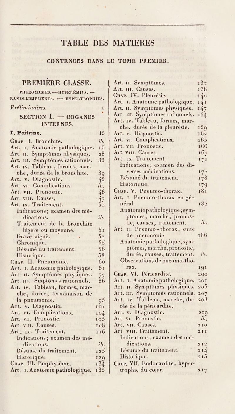 l TABLE DES MATIÈRES CONTENUES DANS LE TOME PREMIER. PREMIERE CLASSE. PHLEGMASIES.-HYPÉr.ÉMU S. — RAMOLLISSEMENTS. — HYPERTROPHIES. Préliminaires. i SECTION I. — ORGANES INTERNES. I. Poitrine. 15 Chap. I. Bronchite. ib. Art. 1. Anatomie pathologique. i6 Art. II. Symptômes physiques. 28 Art. ni. Symptômes rationnels. 33 Art. IV. Tableau, formes, mar¬ che, dorée de la bronchite. 39 Art. V. Diagnostic. 4^ Art. VI. Complications. ib. Art. VII. Pronostic. 4^ Art. VIII. Causes. 4? Art. IX. Traitement. 5o Indications; examen des mé¬ dications. ib. Tiaitement de la bronchite légère ou moyenne. 5i Grave aiguë. . 62 Chronique. 55 Iiésumé du traitement. 56 Historique. 58 (’hâp. 11. Pneumonie. 60 Art. I. Anatomie pathologique. 61 Art. II. Symptômes physiques. 77 Art. III. Smptômes rationnels, 86 Art. IV. Tableau, formes, mar¬ che, durée, terminaison de la pneumonie. g5 Art. V. Diagnostic. loi Art. VI. Complications. 104 Art. VU. Pronostic. io5 Art. VIII. Causes. 108 Art. IX. Traitement. 116 Indications; examen des mé¬ dications. ib. Résumé du traitement. 125 Historique. 129 CiiAP. III. Emphysème. i34 J Art. II. Symptômes. 187 Art. 111. Causes. 1 38 Chap. IV. Pleurésie. i^o Art. I. Anatomie pathologique. 141 Art. II. Symptôme.s physiques. i47 Art. III. Symptômes rationnels. i54 Art. IV. Tableau, formes, mar¬ che, durée de la pleurésie. lôq Art. V. Diagnostic. 162 Art. VI. Complications. i65 Art. VII. Pronostic. 166 Art. VIII. Causes. 167 Art. IX. Traitement. 171 Indications; examen des di¬ verses médications. 172 Résumé du traitement. 178 Historique. 179 Chap, V. Pneumo-thorax. 18 i Art. I. Pneumo-thorax en gé¬ néral. 182 Anatomlepathologique ;sym- ptôrnes, marche, pronos¬ tic, causes, traitement. ib. Art. 11. Pneumo-thorax; suite de pneumonie 186 Anatomie pathologique, sym¬ ptômes, marche, pronostic, durée, causes, traitement, ih. Observations de pneumo-tho- rax. 19Ï Chap. VI. Péricardite. 200 Art. I. Anatomlepathologique. 201 Art. 11. Symptômes physiques. 2o5 Art. III. Symptômes rationnels. 207 Art. IV. Talileau, marche, du¬ 208 rée de la péricardite. Art. V. Diagnostic, 209 Art. VI Pronostic. ib. Art. vu. Causes. 2 1 0 Art viii. Traitement, 2 1 I Indications; examen des mé¬ dications. 212 Résumé du traitement. 214 Historic|ue, 2i5 Chap. VII. Endocardite; hyper¬