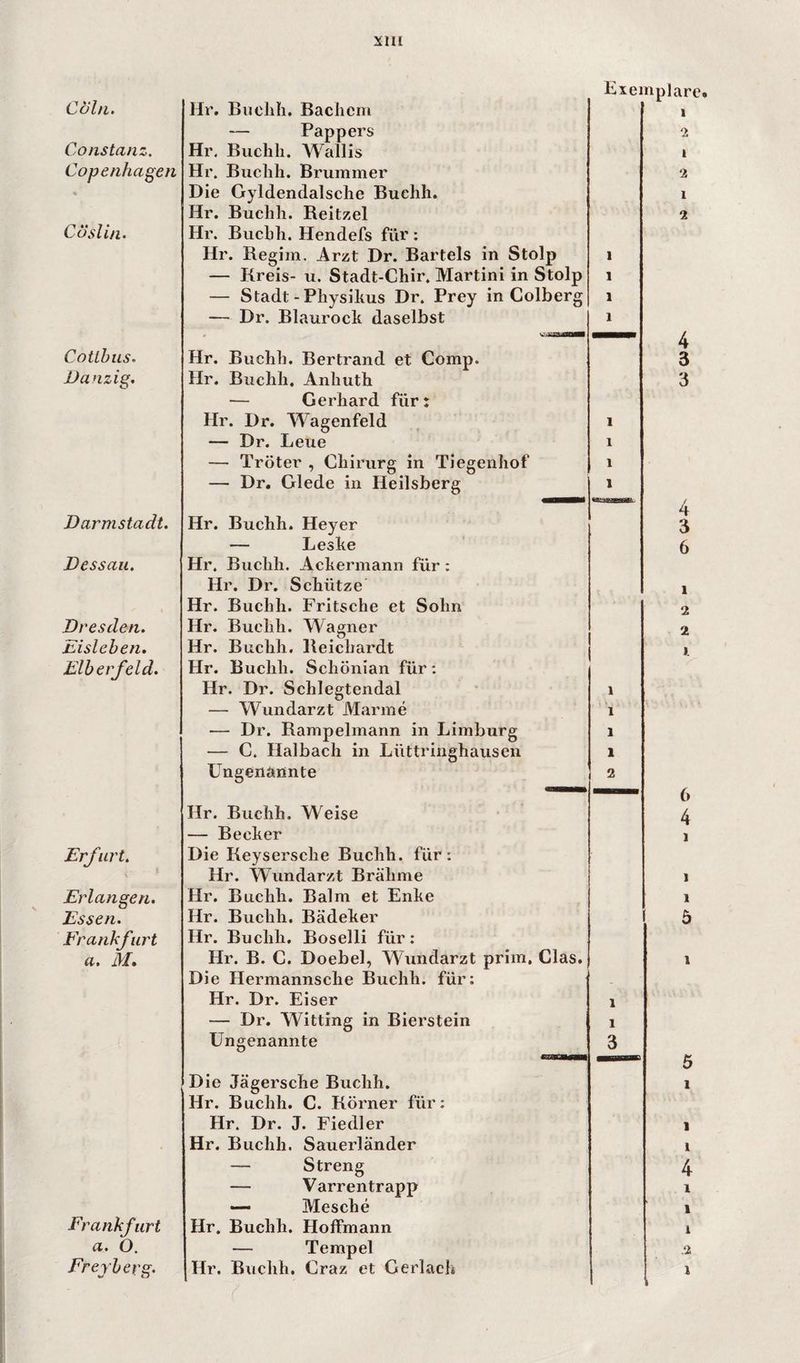 Cöhi, Constanz, Copenha^en Cüslin. Cottbus. Danzig, Darmstadt. Dessau. Dresden. Eisleben. Elberfeld. Erfurt. I Erlangen. Essen. Frankfurt a. M* Frankfurt a, O. Freyherg. Hr. Buchh. Bachem — Pappers Hr. Buchh. Wallis Hr. Buchh. Brummer Die Gyldendalsche Buchh. Hr. Buchh. Reitzel Hr. Buchh. Hendefs für; Hr. Regim. Arzt Dr. Bartels in Stolp — Breis- u. Stadt-Chir. Martini in Stolp — Stadt - Physihus Dr. Prey in Colberg — Dr. Blaurock daselbst Hr. Buchh. Bertrand et Comp. Hr. Buchh. Anhuth — Gerhard für: Hr. Dr. Wagenfeld — Dr. Leue — Tröter , Chirurg in Tiegenhof — Dr. Glede in Heilsberg Hr. Buchh. Heyer — Leske Hr. Buchh. Ackermann für: Hr. Dr. Schütze Hr. Buchh. Pritsche et Sohn Hr. Buchh. Wagner Hr. Buchh. Reichardt Hr. Buchh. Schönian für: Hr. Dr. Schlegtendal — Wundarzt Manne — Dr. Rampelmann in Limburg — C. Haibach in Lüttringhausen Ungenannte Hr. Buchh. Weise — Becker Die Reysersche Buchh. für: Hr. Wundarzt Brähme Hr. Buchh. Balm et Enke Hr. Buchh, Bädeker Hr. Buchh. Boselli für : Hr. B. C. Doebel, Wundarzt prim, Clas. Die Hermannsche Buchh. für; Hr. Dr. Eiser — Dr. Witting in Bierstein Ungenannte Die Jägersche Buchh. Hr. Buchh. C. Römer für: Hr. Dr. J. Fiedler Hr. Buchh. Sauerländer — Varrentrapp — Mesche Hr. Buchh, Hoffmann — Tempel Hr. Buchh. Craz et Gerlach