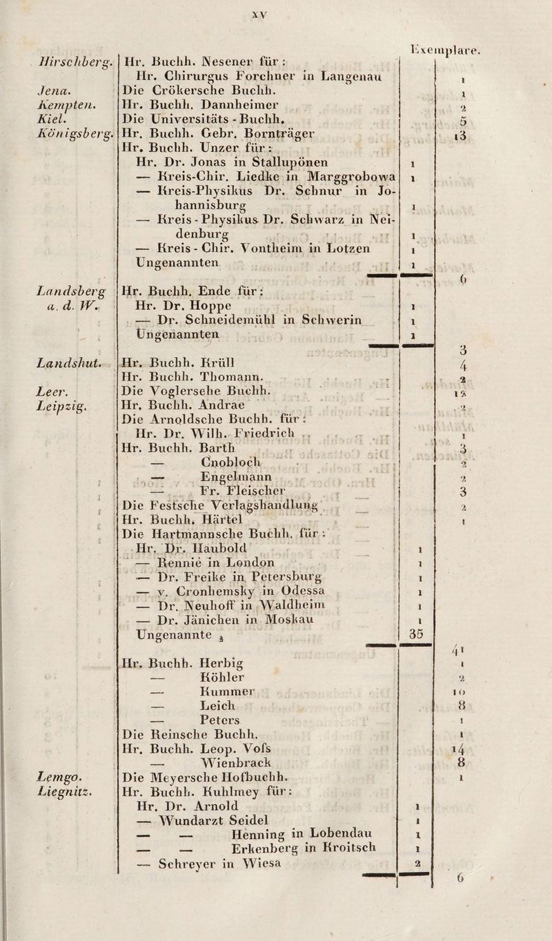 Jlirschherg. Jena. Kempten. Kiel. Königsberg. Hr, Jiuclili. Nesener für : Hr. Cliirurgus Forchiier in Langenau Die Cröliersche Buclih. Hr. Buclili. Dannlieimer Die üniversitäts - Buclili, Hr. Buclili. Gebr. Bornträger Hr. Biiclih. Unzer für; Hr. Dr. Jonas in Stallupönen — Kreis-Chir, Liedbe in Marggrobowa — Breis-Pliysibus Dr. Selinur in Jo¬ hannisburg — Kreis - Physihus Dr. Schwarz in Nel- denburg ' — Kreis - Chir. Vontheim in Lotzen Ungenannten • r Landsherg a. d. IV, Landshut. Leer. Leipzig. j r Hr. Buchh. Ende für : Hr. Dr. Hoppe — Dr. Schneidemühl in Schwerin Ungenannten Hr. Buchh. Krüll Hr. Buchh. Thomann. r ■ ■ . - Die Voglersehe Buchh. Hr. Buchh. Andrae Die Arnoldsclie Buchh. für i Hr. Dr. Willi. Friedrich .. , . Hr. Buchh. Barth — Cnobloch . . — Engelmann —^ Fr. Fleischer r _ Die Fesfsche Verlagshandlung , _ Hr. Buchh. Härtel Die Hartmaiinsche Buchh. für; • Hr. Dr,. Haiibold ^ r . — Keiinie ln London — Dr. Freihe in, Petersburg — y. Cronhemsky in Odessa — Dr. Neuhoff in Waldhcim — Dr. Jänichen in Moskau Ungenannte j Lemgo. Liegnitz. Hr. Buchh. Herbig — Köhler — Kummer — Leich — Peters Die Beins che Buchh. Hr. Buchh. Leop. Vofs — W^ienbrack Die Meyersche Hofbuchh. Hr. Buchh. Kuhlmey für: Hr. Dr. Arnold — Wundarzt Seidel — — Henning in Lobendau — — Erkenberg in Kroitsch — Schreyer in W^iesa