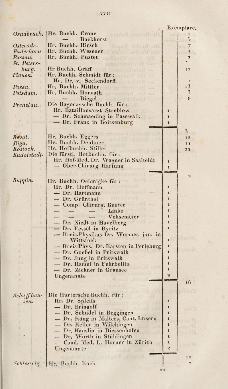 Osnabrück, Osterode. Paderborn. Pass au. St. Peters- bürg. Plauen. Posen. Potsdam. Prenzlau, R^al. Riga. Rostock. Rudolstadt. Ruppin. I Schaffhau¬ sen. ■ Schleswig. Hr. Biichli. Crone — Rackliorst Hr. Buchli. Hirsch Hr. Buchli. Wes euer Hr. Buchh. Pustet Hr Buchh. Gräff Hr. Buchh. Schmidt für : Hr. Dr. v, Sechendorff Hr. Buchh. Mittler Hr. Buchh. Horvath — Riegel Die Ragoczysche Buchh. für ; Hr. Bataillonsarzt Streblow — Dr. Schmaeding in Pasevvalk — Dr. Franz in Boitzenburg Hr. Buchh. Eggers Hr. Buchh. Deubner Hr. Hofbuclih. Stiller Die fürstl. Hofbuclih. für: Hr. Hof-Med. Dr. Wagner in Saalfel dt — Ober-Chirurg Hart^ung Hr. Buchh. Oehmighe für: Hr. Dr. Hoffmann — Dr. Hartmann — Dr. Grünthal — Comp. Chirurg. Reuter — — — Linke — — — Vehsemeier — Dr. Niedt in Havelberg — Dr. Fessel in Ryritz — Rreis.Physikus Dr. Wörmes )un. in Wittstock — Rreis-Phys. Dr. Rarsten in Perleberg — Dr. Goebel in Pritzwalk — Dr. Jung in Pritzwalk — Dr. Hamei in Fehrbellin ^— Dr. Zickner in Gransee Ungenannte Die Hurtersche Buchh. für : Hr. Dr. Spleifs — Dr. Bringolf — Dr, Schudel in Beggingen — Dr. Rüng in Malters, Cant. Luzern — Dr. Reller in Wildlingen — Dr. Hanslin in Diessenhofen — Dr, Würth in Stühlingen — Cand. Med. L. Horner in Zürich Ungenannte Exemplare, 1 5 7 I I 9, 1 3 i 1 I 3 1 9 1 l 22 Hr. Buchh. Koch i6 I o 2