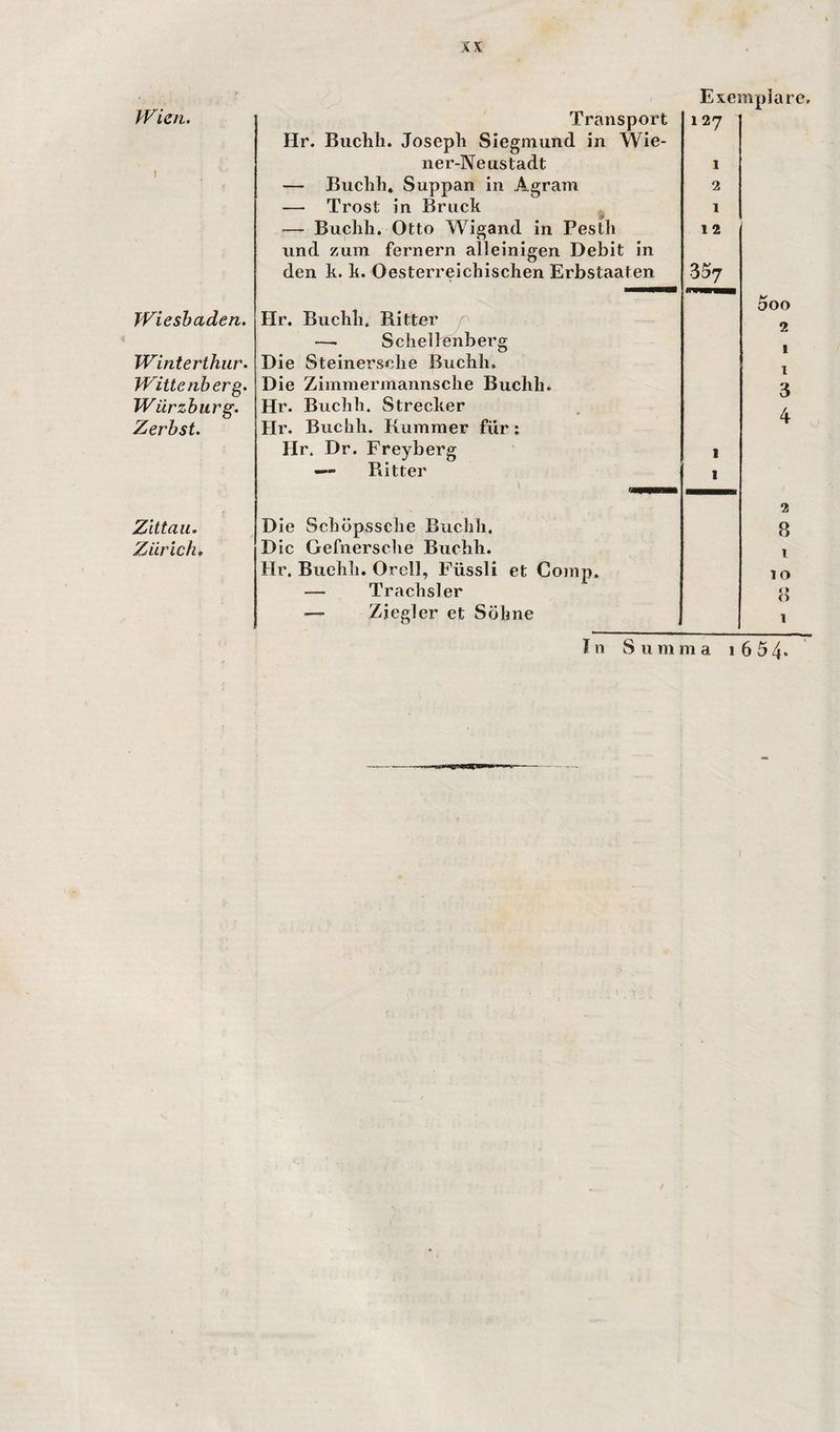 Wien. I Wiesbaden. Winterthur. Wittenberg. Würzburg. Zerbst. Zittau. Zürich, Transport Hr. Buchli. Joseph Siegmund in Wie¬ ner-Neustadt — Buclih, Suppan in Agram — Trost in Bruck -— Buclili. Otto Wigand in Pestli und zum fernem alleinigen Debit in den k. k. Oesterreichischen Erbstaaten Hr. Buchli. Ritter ^ — Schellenberg Die Steinersche Buchli, Die Zimiiierinannsclie Buchli. Hr. Buchli. Strecker Hr. Buchli. Kummer für: Hr. Dr. Freyberff — Ritter Exemplare, 127 1 2 1 12 5oo 2 1 1 I 1 Die Schöpssclie Buchli. Die Gefnersche Buchli. Hr. Buehh. Orell, Füssli et Comp. — Trachsler — Ziegler et Söhne 2 8 I 10 o 1