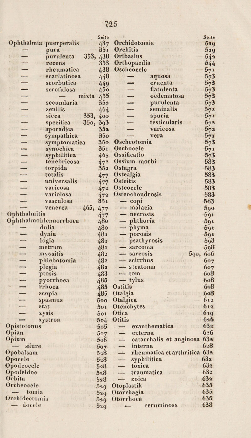Seite Ophthalmia puerperalis 437 — pura 35i — purulenta 353, » 438 — recens 353 — rlieumatica 438 scarlatinosa 448 — scorbutica 449 — scrofulosa 450 — — mixta 455 — secundaria 352 — senilis 464 — sicca 353, 400 — specifica 33o, 393 — sporadica 352 — Sympathien 33o — symptomatica 35o — synochica 35i — syphilitica 465 — tenebricosa 472 •— torpida 352 — totalis 477 — universalis 477 — varicosa 472 — variolosa 472 — vasculosa 35i — venerea 465, 477 Ophthalmitis 477 Ophthalmoblennorrhoea 480 — dulia 480 — dynia 481 — logia 481 — metrum 481 — myositis 482 — phlebotomia 482 — plegia 482 — ptosis 483 — pyorrhoea 485 —- rrhoea 485 — scopia 485 — Spasmus 600 — stat öoi — xysis 5oi — xystron 5o4 Opistotonus 5o5 Opian 607 Opium 5o6 — säure Ö07 Opobalsam 528 Opocele 528 Opodeocele 528 Opodeldoc 628 Orbita 528 Orcheocele 529 — tomia 529 Orcbidectomia 629 — docelc 529 Seite Orchidotomia 529 Orchitis 529 Oribasius 542 Orthopaedia 644 Osclieocele Bji — aquosa 57^ — cruenta Bj'S — flatulenta 673 — oedematosa 673 —‘ purulenta Ö73 — seminalis 572 — spuria 671 — testicularis Ö72 — varicosa Ö72 — vera 571 Oscheotomia 673 Oschocele Ö71 Ossificatio 673 Ossium raorbi 583 Ostagra 583 Ostealgia 683 Osteitis 583 Osteocele 583 Osteochondrosis 683 — copi 583 — malacia 690 — necrosis 691 — phthoria 691 — pbyma Ö91 — porosis 691 — psathyrosis 693 •— sarcoma 698 — sarcosis 690, 606 — scirrhus 607 — steatoma 607 — tom 608 — tylus 608 Ostitis 608 Otalgia 608 Otalgica 612 Otenchytes 612 Otica 619 Otitis 626 exanthematica 632 —- externa 626 — catarrhalis et anginosa 632 — interna 628 — rlieumatica etarthritica 632 — syphilitica 632 — toxica 632 — traumatica 632 — zoica 632 Otoplastik 635 Otorrhagia 635 Otorrhoea 635 — ceruininosa 638