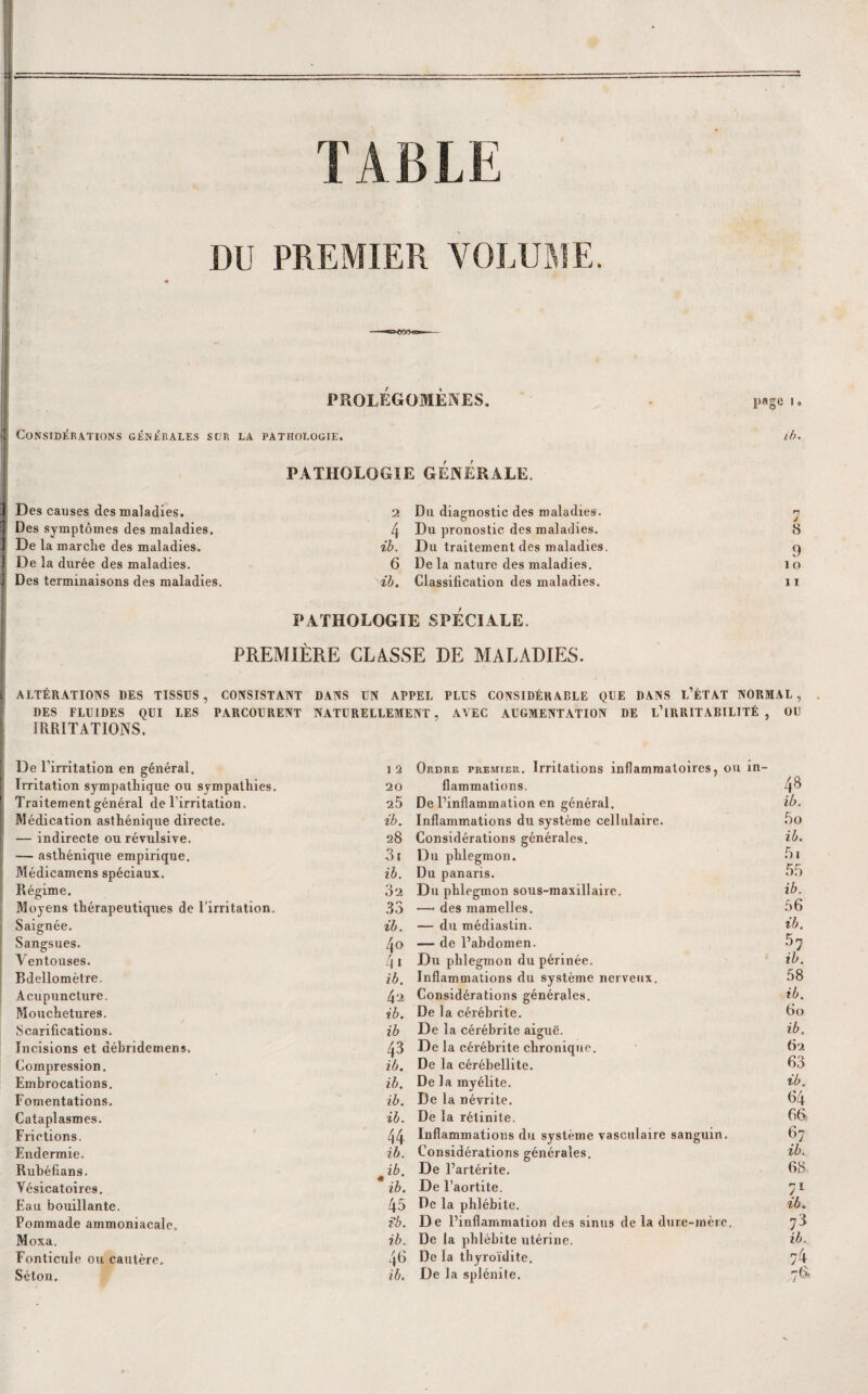 * I TABLE I 1 DU PREMIER VOLUME. PROLÉGOMÈNES. page I. P Considérations générales scr la pathologie. i6. PATHOLOGIE GENERALE. 1 Des causes des maladies. 2 1 Des symptômes des maladies, 4 1 De la marche des maladies. ib. j De la durée des maladies. 6 ] Des terminaisons des maladies. ib. Du diagnostic des maladies. 'j Du pronostic des maladies. 8 Du traitement des maladies. ^ De la nature des maladies. lo Classification des maladies. ii PATHOLOGIE SPECIALE. PREMIÈRE CLASSE DE MALADIES. I ALTÉRATIONS DES TISSUS, CONSISTANT DANS UN APPEL PLUS CONSIDÉRABLE QUE DANS l’ÉTAT NORMAL, . , DES FLUIDES QUI LES PARCOURENT NATURELLEMENT, AVEC AUGMENTATION DE l’IRRITABILITÉ , OU ‘ IRRITATIONS. De l’irritation en général. Irritation sympathique ou sympathies. I 2 20 Ordre premier. Irritations inflammatoires, ou in¬ flammations. 48 * Traitement général de l’irritation. 2.5 De l’inflammation en général. ib. Médication asthénique directe. ib. Inflammations du système cellulaire. .5o — indirecte ou révulsive. 28 Considérations générales. ib. — asthénique empirique. 3i Du phlegmon. .5i Médicamens spéciaux. ib. Du panaris. 55 Régime. 02 Du phlegmon sous-maxillaire. ib. Moyens thérapeutiques de l'irritation. 33 —' des mamelles. 56 Saignée. ib. — du médiastin. ib. Sangsues. 40 — de l’abdomen. Ventouses. 4i Du phlegmon du périnée. ib. Bdellomètre. ib. Inflammations du système nerveux. 58 Acupuncture. 4*2 Considérations générales. ib. Mouchetures. ib. De la cérébrite. 60 Scarifications. ib De la cérébrite aiguë. ib. Incisions et débridemens. 43 De la cérébrite chronique. 62 Compression. ib. De la cérébellite. 63 Embrocations. ib. De la myélite. ib. Fomentations. ib. De la névrite. 64 Cataplasmes. ib. De la rétinite. 6G Frictions. 44 Inflammations du système vasculaire sanguin. 67 Endermie. ib. Considérations générales. ib. Rubéfians. ib. De l’artérite. 68 Vésicatoires. ib. De l’aortite. 7' Eau bouillante. 45 De la phlébite. ib. Pommade ammoniacale. ib. De l’inflammation des sinus de la dure-mère. 7^ Moxa. ib. De la phlébite utérine. ÜK Fonticule ou cautère. 46 De la thyroïdite. 74