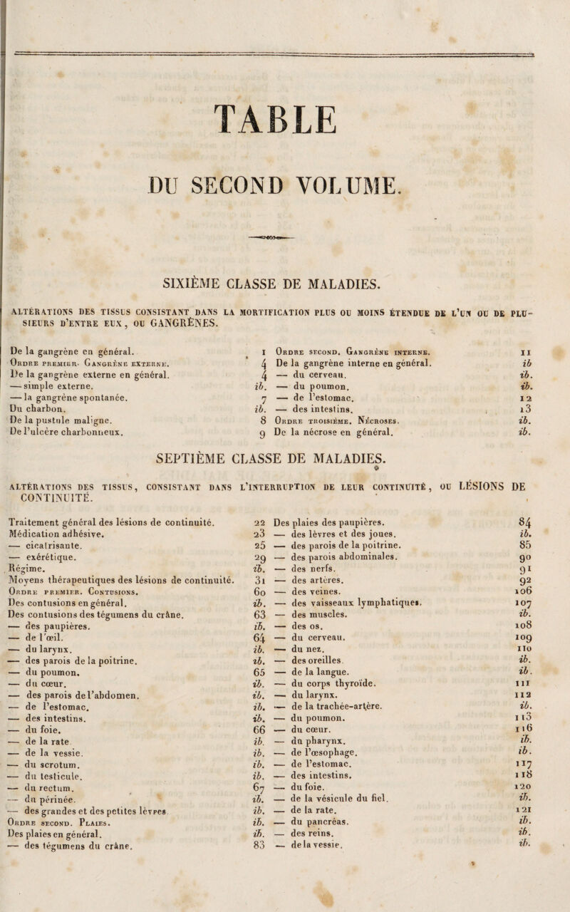 TABLE DU SECOND VOLUME. SIXIÈME CLASSE DE MALADIES. ALTÉRATIONS DES TISSUS CONSISTANT DANS LA MORTIFICATION PLUS OU MOINS ÉTENDUE DE L’UN OU DE PLU» sieurs d’entre eux, ou GANGRÈNES. De la gangrène en général. I Ordre second. Gangrène interne. il Ordre premier- Gangrène externe. ‘ 4 De la gangrène interne en général. ib De la gangrène externe en général. .4 — du cerveau. ib. — simple externe. ib. — du poumon. ib. — la gangrène spontanée. 7 — de l’estomac. I 2 Du charbon. ib. — des intestins. c i3 De la pustule maligne. 8 Ordre troisième. Nécroses. ib. De l’ulcère charbonneux. 9 De la nécrose en général. ib. SEPTIÈME CLASSE DE MALADIES. « ALTÉRATIONS DES TISSUS, CONSISTANT DANS L’INTERRUPTION DE LEUR CONTINUITÉ, OU LÉSIONS DE CONTINUITÉ. Traitement général des lésions de continuité. 22 Des plaies des paupières. 84 Médication adhésive. 23 — des lèvres et des joues. ib. — cicatrisante. 25 — des parois de la poitrine. 85 — exérétique. 2 9 — des parois abdominales. 9° Régime. ib. — des nerfs. 91 Moyens thérapeutiques des lésions de continuité. 3i — des artères. 92 Ordre premier. Contusions. 6o — des veines. 106 Des contusions en général. ib. — des vaisseaux lymphatiques. 107 Des contusions des tégumens du crâne. 63 — des muscles. ib. — des paupières. ib. — des os. CO 0 H — de l’œil. 64 — du cerveau. IO9 — du larynx. ib. — du nez. no — des parois de la poitrine. zb. — des oreilles. ib. -— du poumon. 65 •— de la langue. ib. — du cœur. ib. — du corps thyroïde. nr — des parois de l’abdomen. ib. — du larynx. 112 — de l’estomac. ib. — de la trachée-artère. ib. — des intestins. ib. — du poumon. 113 — du foie. 66 — du cœur. 116 — de la rate ib. — du pharynx. ib. — de la vessie. ib. — de l’œsophage. ib. — du scrotum. ib. •— de l’estomac. 117 — du testicule. ib. -— des intestins. 118 — du rectum. 67 du foie. 120 — du périnée. ib. — de la vésicule du fiel. ib. — des grandes et des petites Icvpes ib. — de la rate. 121 Ordre second. Plaies. ib. — du pancréas. ib. Des plaies en général. ib. — des reins. ib. — des tégumens du crâne. 83 —