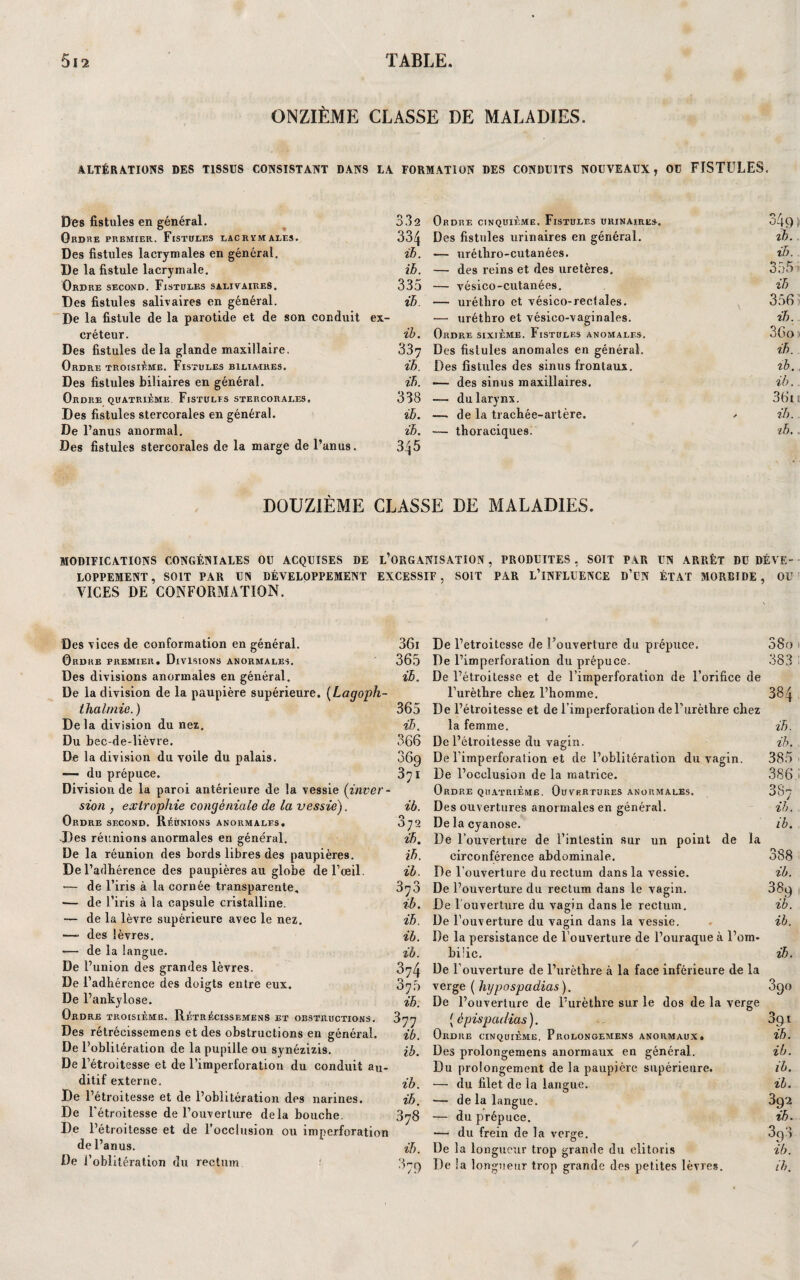 ONZIÈME CLASSE DE MALADIES. ALTÉRATIONS DES TISSUS CONSISTANT DANS LA FORMATION DES CONDUITS NOUVEAUX, OU FISTULES. Des fistules en général. 33a Ordre cinquième. Fistules urinaires. 349 ) Ordre premier. Fistules lacrymales. 334 Des fistules urinaires en général. ih. Des fistules lacrymales en général. ih. — uréthro-cutanées. ih. De la fistule lacrymale. ih. — des reins et des uretères. 355 • Ordre second. Fistules salivaires. 335 — vésico-cutanées. ih Des fistules salivaires en général. ih — uréthro et vésico-rectales. 356 ; De la fistule de la parotide et de son conduit ex- — uréthro et vésico-vaginales. ih. créteur. ih. Ordre sixième. Fistules anomales. 3Go Des fistules delà glande maxillaire. 337 Des fistules anomales en général. ih. Ordre troisième. Fistules biliaires. ih. Des fistules des sinus frontaux. ib.. Des fistules biliaires en général. ih. — des sinus maxillaires. ih. Ordre quatrième. Fistules stercorales. 338 — du larynx. 36u Des fistules stercorales en général. ih. —. de la trachée-artère. ✓ ih. De l’anus anormal. Des fistules stercorales de la marge de l’anus. ih. 345 — thoraciques. zh,. DOUZIÈME CLASSE DE MALADIES. MODIFICATIONS CONGÉNIALES OU ACQUISES DE L’ORGANISATION, PRODUITES , SOIT PAR UN ARRÊT DU DÉVE¬ LOPPEMENT, SOIT PAR UN DÉVELOPPEMENT EXCESSIF, SOIT PAR L’INFLUENCE D’üN ÉTAT MORBIDE, OU VICES DE CONFORMATION. Des vices de conformation en général. Ordre premier. Divisions anormales. Des divisions anormales en général. De la division de la paupière supérieure. (Lagoph- thaï mie. ) Delà division du nez. Du bec-de-lièvre. De la division du voile du palais. — du prépuce. Division de la paroi antérieure de la vessie (inver¬ sion , exlrophie congèniaie de la vessie). Ordre second. Réunions anormales. Des réunions anormales en général. De la réunion des bords libres des paupières. De l’adhérence des paupières au globe de l’oeil. -— de l’iris à la cornée transparente, •— de l’iris à la capsule cristalline. — de la lèvre supérieure avec le nez. — des lèvres. — de la langue. De l’union des grandes lèvres. De l’adhérence des doigts entre eux. De l’ankylose. Ord RE TROISIÈME. RÉïRÉCISSEMENS ET OBSTRUCTIONS. Des rétréeissemens et des obstructions en général. De l’oblitération de la pupille ou synézizis. De l’étroitesse et de l’imperforation du conduit au¬ ditif externe. De l’étroitesse et de l’oblitération des narines. De l’étroitesse de l’ouverture delà bouche. De l’étroitesse et de l’occlusion ou imperforation de l’anus. De l’oblitération du rectum 36i 365 ih. 365 ih. 366 ih. O û72 ih. ih. ih. 3y3 ib. ih. ih. ih. 374 375 ih. 377 ib. ib. ib. ih. 378 ih. De l’etroitesse de l’ouverture du prépuce. De l’imperforation du prépuce. De l’étroitesse et de l’imperforation de l’orifice de l’urèthre chez l’homme. De l’étroitesse et de i’imperforation de l’urèthre chez la femme. De l’étroitesse du vagin. De l’imperforation et de l’oblitération du vagin. De l’occlusion de la matrice. Ordre quatrième. Ouvertures anormales. Des ouvertures anormales en général. De la cyanose. De l’ouverture de l’intestin sur un point de la circonférence abdominale. De l’ouverture du rectum dans la vessie. De l’ouverture du rectum dans le vagin. De l ouverture du vagin dans le rectum. De l’ouverture du vagin dans la vessie. De la persistance de l’ouverture de l’ouraque à l’om- biüc. De l’ouverture de l’urèthre à la face inférieure de la verge ( hypospadias ). De l’ouverture de l’urèthre sur le dos de la verge (cpispadias). Ordre cinquième. Prolongemens anormaux. Des prolongemens anormaux en général. Du prolongement de la paupière supérieure. — du filet de la langue. — de la langue. — du prépuce. — du frein de la verge. De la longueur trop grande du clitoris 38o 383 384 ih. ih. . 385 386 3S7 ih. ih. 388 ih. 389 ib. ib. ih. 390 891 ih. ih. ih. ib. 392 ih. 39:i ib.