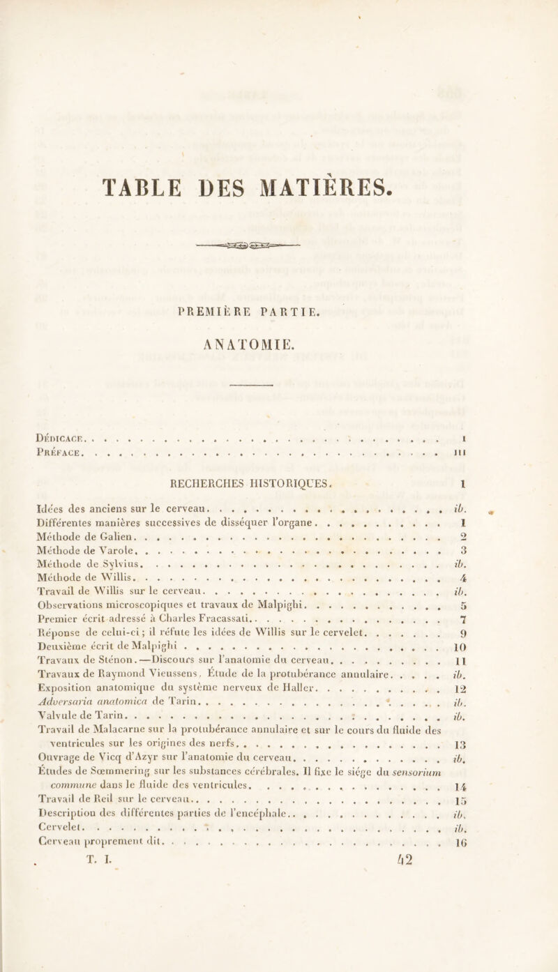 TABLE DES MATIÈRES. PREMIÈRE PARTIE. ANATOMIE. Dédicace î Préface. m RECHERCHES HISTORIQUES. 1 Idées des anciens sur le cerveau Différentes manières successives de disséquer l’organe Méthode de Galien Méthode de Varole Méthode de Sylvius Méthode de Willis Travail de Willis sur le cerveau Observations microscopiques et travaux de Malpighi Premier écrit adressé à Charles Fracassati Réponse de celui-ci ; il réfute les idées de Willis sur le cervelet. ...... Deuxième écrit de Malpighi Travaux de Sténon.—Discours sur l’anatomie du cerveau Travaux de Raymond Vieussens, Étude de la protubérance annulaire Exposition anatomique du système nerveux de Haller Adversciria anatomica de Tarin . , ‘ Valvule de Tarin Travail de Malacarne sur la protubérance annulaire et sur le cours du fluide des ventricules sur les origines des nerfs Ouvrage de Vicq d’Azyr sur l’anatomie du cerveau Etudes de Sœmmering sur les substances cérébrales. Il fixe le siège du sensorium commune dans le fluide des ventricules. Travail de Reit sur le cerveau Description des différentes parties de l’encéphale Cervelet Cerveau proprement dit T. I. 42 ib. 1 2 3 ib. 4 ib. 5 7 9 10 11 ib. 12 ib. ib. 13 ib. 14 15 ib, ib. 16