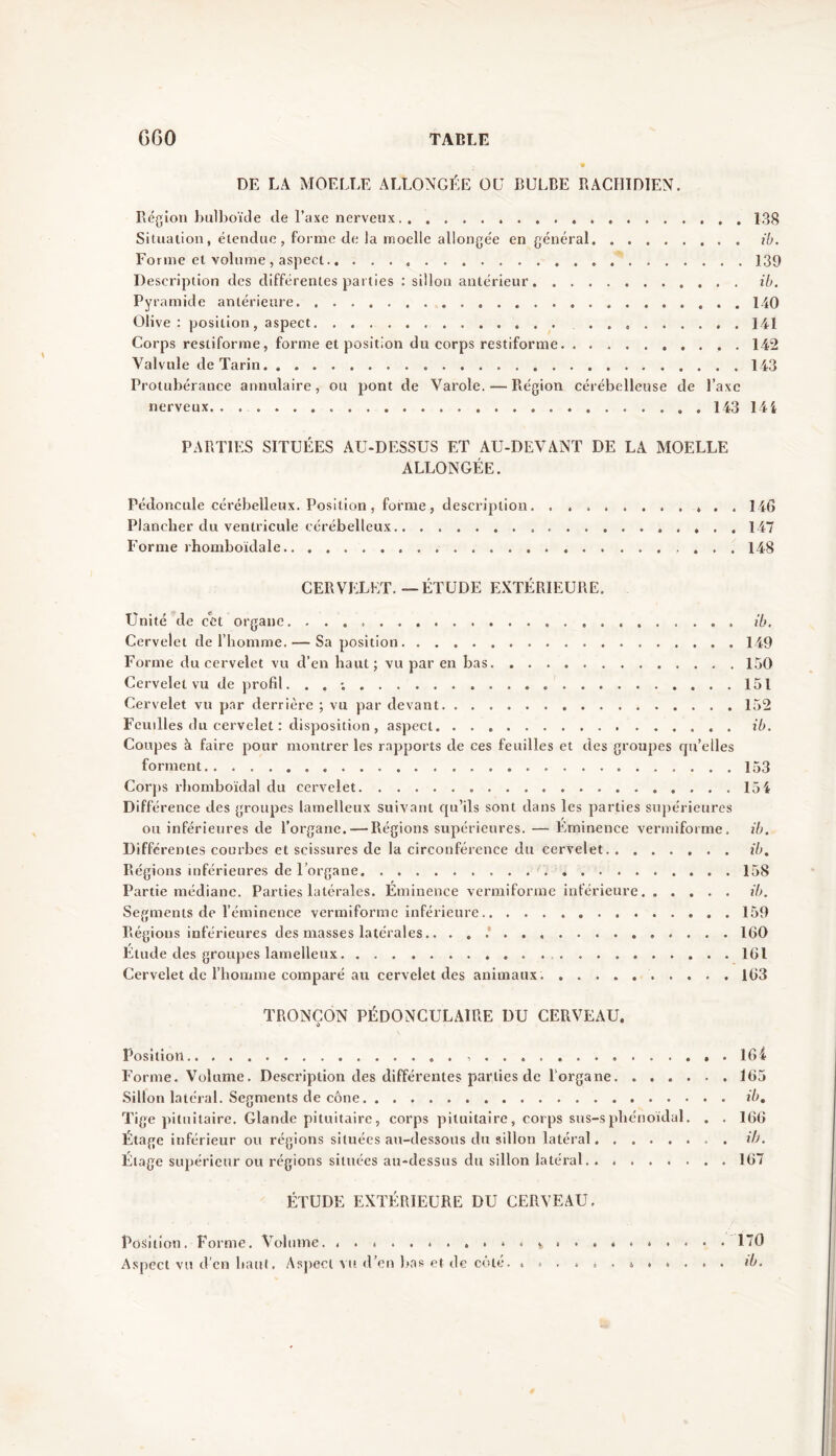 DE LA MOELLE ALLONGÉE OU BULBE RACHIDIEN. Région bulboïde de l’axe nerveux 138 Situation, étendue, forme de la moelle allongée en général ib. Forme et volume, aspect 139 Description des différentes parties : sillon antérieur ib. Pyramide antérieure 140 Olive: position, aspect 141 Corps restiforme, forme et position du corps restiforme 142 Valvule de Tarin. 143 Protubérance annulaire, ou pont de Varoîe. ■—Région cérébelleuse de l’axe nerveux. 143 144 PARTIES SITUÉES AU-DESSUS ET AU-DEVANT DE LA MOELLE ALLONGÉE. Pédoncule cérébelleux. Position, forme, description. . ....... , . . 146 Plancher du ventricule cérébelleux 147 Forme rhomboïdale.. 148 CERVELET. — ÉTUDE EXTÉRIEURE. Unité de cet organe. ib. Cervelet de l'homme.Sa position . 149 Forme du cervelet vu d’en haut ; vu par en bas 150 Cervelet vu de profd. . . ; loi Cervelet vu par derrière ; vu par devant 152 Feuilles du cervelet : disposition , aspect ib. Coupes à faire pour montrer les rapports de ces feuilles et des groupes qu’elles forment 153 Corps rhomboïdal du cervelet 154 Différence des groupes lamelleux suivant qu’ils sont dans les parties supérieures ou inférieures de l’organe.— Régions supérieures. — Eminence vermiforme. ib. Différentes courbes et scissures de la circonférence du cervelet ib. Régions inférieures de l’organe 158 Partie médiane. Parties latérales. Éminence vermiforme inférieure ib. Segments de l’éminence vermiforme inférieure 159 Régions inférieures des masses latérales.. 160 Etude des groupes lamelleux 161 Cervelet de l’homme comparé au cervelet des animaux 163 TRONÇON PÉDONCULAIRE DU CERVEAU. Position , 164 Forme. Volume. Description des différentes parties de l’organe 165 Sillon latéral. Segments de cône ib. Tige pituitaire. Glande pituitaire, corps pituitaire, corps sus-sphénoïdal. . . 166 Étage inférieur ou régions situées au-dessous du sillon latéral ib. Étage supérieur ou régions situées au-dessus du sillon latéral. . ....... 167 ÉTUDE EXTÉRIEURE DU CERVEAU, Position. Forme. Volume. ........... i ......... . 170 Aspect vu d’en haut. Aspect ni d’en bas et de côté. ...... 4 .... . ib.
