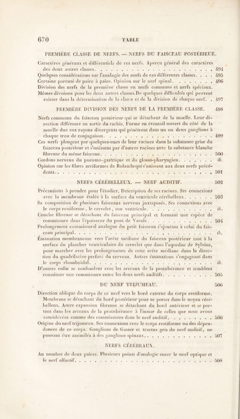 PREMIÈRE CLASSE DE NERFS. — NERFS DU FAISCEAU POSTÉRIEUR. Caractères généraux et différentiels de ces nerfs. Aperçu général des caractères des deux autres classes. . 49-1 Quelques considérations sur l’analogie des nerfs de ces différentes classes. . - . 495 Certaine parenté de paire à paire. Opinion sur le nerf spinal 496 Division des nerfs de la première classe en nerfs communs et nerfs spéciaux. Mêmes divisions pour les deux autres classes.De quelques difficultés qui peuvent exister dans la détermination de la clas;e et de la division de chaque nerf. . 497 PREMIÈRE DIVISION DES NERFS DE LA PREMIÈRE CLASSE. 498 Nerfs communs du faisceau postérieur qui se détachent de la moelle. Leur di- rection différente au sortir du rachis. Forme en éventail ouvert du côté de la moelle due aux rayons divergents qui pénètrent dans un ou deux ganglions à chaque trou de conjugaison . 499 Ces nerfs plongent par quelques-unes de leur racines dans la substance grise du faisceau postérieur et s’unissent par d’autres racines avec la substance blanche fibreuse du même faisceau. ...... 500 Cordons nerveux du pneumo-gastrique et du glosso-pharyngien ib. Opinion sur les fibres arciformes de Rolando qui s’unissent aux deux nerfs précé- dents.. 501 NERFS CÉRÉBELLEUX. — NERF AUDITIF. 502 Précautions à prendre pour l’étudier. Description de ses racines. Ses connexions avec la membrane étalée à la surface du ventricule cérébelleux 503 Sa composition de plusieurs faisceaux nerveux juxtaposés. Ses connexions avec le corps restiforme , le cervelet, son ventricule. . ib. Couche fibreuse se détachant du faisceau principal et formant une espèce de commissure dans l’épaisseur du pont de Varole 504 Prolongement commissural analogue du petit faisceau s’ajoutant à celui du fais- ceau principal ib. Emanation membraneuse vers l’arête médiane du faisceau postérieur tant à la surface du plancher ventriculaire du cervelet que dans l’aqueduc de Sylvius, pour marcher avec les prolongements de cette arête médiane dans la direc- tion du quadrilatère perforé du cerveau. Autres émanations s’engageant dans le corps rhomboïdal ib. D’autres enfin se confondent avec les arceaux de la protubérance et semblent constituer une commissure entre les deux nerfs auditifs. ......... 505 DU NERF TRIJUMEAU. 506 Direction oblique du corps de ce nerf vers le bord externe du corps restiforme. Membrane se détachant du bord postérieur pour se porter dans le noyau céré- belleux. Autre expansion fibreuse se détachant du bord antérieur et se por- tant dans les arceaux de la protubérance à l’instar de celles que nous avons considérées comme des commissures dans le nerf auditif 506 Origine du nerf trijumeau. Ses connexions avec le corps restiforme ou des dépen- dances de ce corps. Ganglions de Gasser et tractas gris du nerf auditif, ne pouvant être assimilés à des ganglions spinaux. 507 NERFS CÉRÉBRAUX. Au nombre de deux paires. Plusieurs points d’analogie entre le nerf optique et le nerf olfactif 508