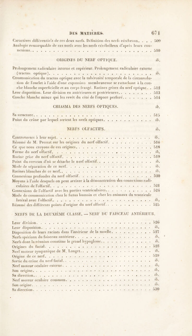 Caractères différentiels île ccs deux nerfs. Définition des nerfs cérébraux. . . . 500 Analogie remarquable de ces nerfs avec les neifs céiébelleux d’après leurs con- nexions .... 510 ORIGINES DU NERF OPTIQUE. ib. Prolongement radiculaire interne et supérieur. Prolongement radiculaire externe (tractus optique) ib. Communication du tractus optique avec la tubérosité temporale de la circonvolu- tion de l’ourlet à l’aide d’une expansion membraneuse se rattachant à la cou- che blanche superficielle et au corps frangé. Racines grises du nerf optique. . 512 Leur disposition. Leur division en antérieures et postérieures. . ....... 513 Couche blanche mince qui les revêt du côté de l’espace perforé 514 CHIASMA DES NERFS OPTIQUES. ib. Sa structure . 515 Point du crâne par lequel sortent les nerfs optiques . ib. NERFS OLFACTIFS. ib. Controverses à leur sujet. . ib. Résumé de M. Pressât sur les origines du nerf olfactif 516 Ce que nous croyous de ces origines 518 Forme du nerf olfactif ib. Racine grise du nerf olfactif 519 Point du cerveau d’où se détache le nerf olfactif ib. Mode de séparation de ce nerf ib. Racines blanches de ce nerf ib. Connexions profondes du nerf olfactif 520 Moyens à l’aide desquels on peut arriver à la démonstration des connexions radi- culaires de l’olfactif 521 Connexions de l’olfactif avec les parties ventriculaires 524 Mode de communication chez le fœtus humain et chez les animaux du ventricule latéral avec l’olfactif Résumé des différents points d’origine du nerf olfactif 525 NERFS DE LA DEUXIÈME CLASSE. —* NERF DU FAISCEAU ANTÉRIEUR. Leur division Leur disposition. Disposition de leurs racines dans l’intérieur de la moelle Nerfs spéciaux du faisceau antérieur Nerfs dont la réunion constitue le grand hypoglosse. . . Origines du facial Nerf moteur tympanique de M. Longet Origine de ce nerf • Sortie du crâne du nerf facial Nerf moteur oculaire externe Son origine Sa direction Nerf moteur oculaire commun Son origine Sa direction 526 ib. 527 ib. • ib. 528 ib. 529 ib. ib. ib. ib. ib. 530