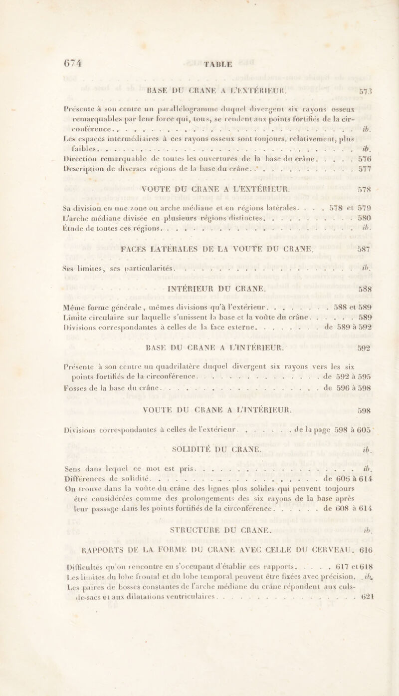 BASE MJ CB ANE A L’EXTÉRIEUR. 573 Présente à son centre un parallélogramme duquel divergent six rayons osseux remarquables par leur force qui, tous, se rendent aux points fortifiés de la cir- conférence. ib. Les espaces intermédiaires à ces rayons osseux sont toujours, relativement, plus faibles ib. Direction remarquable de toutes les ouvertures de la base du crâne. .... 570 Description de diverses régions delà base du crâne. .* 577 VOUTE DU CBANE A L’EXTÉRIEUR. 578 Sa division eif une zone ou arche médiane et eu régions latérales. . . . 578 et 579 L’arche médiane divisée en plusieurs régions distinctes 580 Élude de toutes ces régions. ib. FACES LATÉRALES DE LA VOUTE DU CRANE. 587 Ses limites, ses particularités ib. INTÉRIEUR DU CRANE. 588 Même forme générale, mêmes divisions qu’à l’extérieur. 588 et 589 Limite circulaire sur laquelle s’unissent la base et la voûte du crâne 589 Divisions correspondantes à celles de la face externe de 589 5 592 BASE DU CRANE A L'INTÉRIEUR. 592 Présente à son centre un quadrilatère duquel divergent six rayons vers les six points fortifiés de la circonférence de 592 à 595 Fosses de la base du crâne de 596 à 598 VOUTE DU CRANE A L’INTÉRIEUR. 598 Divisions correspondantes à celles de l’extérieur de la page 598 à 605 SOLIDITÉ DU CRANE. ib. Sens dans lequel ce mot est pris ib. Différences de solidité de 606 5 614 On trouve dans la voûte du crâne des lignes plus solides qui peuvent toujours être considérées comme des prolongements des six rayons de la base après leur passage dans les points fortifiés de la circonférence. de 608 à 614 STRUCTURE DU CRANE. ib. RAPPORTS DE LA FORME DU CRANE AVEC CELLE DU CERVEAU. 616 Difficultés qu’on rencontre en s’occupant d’établir ces rapports. .... 617 et6l8 Les limites du lobe frontal et du lobe temporal peuvent être fixées avec précision. . ib. Les paires de bosses constantes de l’arche médiane du crâne répondent aux culs- de-sacs et aux dilatations ventriculaires , 621