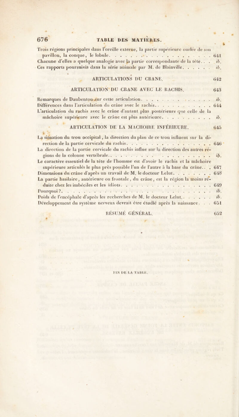 Trois régions principales dans l’oreille externe, la partie supérieure ourlée de son pavillon, la conque, le lobule ... 641 Chacune d’elles a quelque analogie avec Ja partie correspondante de la tête. . . ib. Ces rapports poursuivis dans la série animale par M. de Blainville ib. « ARTICULATIONS DU CRANE. 642 ARTICULATION DU CRANE AVEC LE RACHIS. 643 Remarques de Daubenton^sur cette articulation ib. Différences dans l’articulation du crâne avec le rachis 644 L’articulation du rachis avec le crâne d’autant plus postérieure que celle de la mâchoire supérieure avec le crâne est plus antérieure ib. ARTICULATION DE LA MACHOIRE INFÉRIEURE. 645 4 •• La situation du trou occipital , la direction du plan de ce trou influent sur la di- rection de la partie cervicale du rachis 646 La direction de la partie cervicale du rachis influe sur la direction des autres ré- gions de la colonne vertébrale ib. Le caractère essentiel de la tête de l’homme est d’avoir le rachis et la mâchoire supérieure articulés le plus près possible l’un de l’autre à la base du crâne.. . 647 Dimensions du crâne d’après un travail de M. le docteur Lelut 648 La partie basilaire, antérieure ou frontale, du crâne, est la région la moins ré- duite chez les imbéciles et les idiots 649 Pourquoi?. .......... ib. Poids de l’encéphale d’après les recherches de M. le docteur Lelut. ib. Développement du système nerveux devrait être étudié après la naissance. . . 651 RÉSUMÉ GÉNÉRAL. 652 # ' FIN DE LA TABLE.